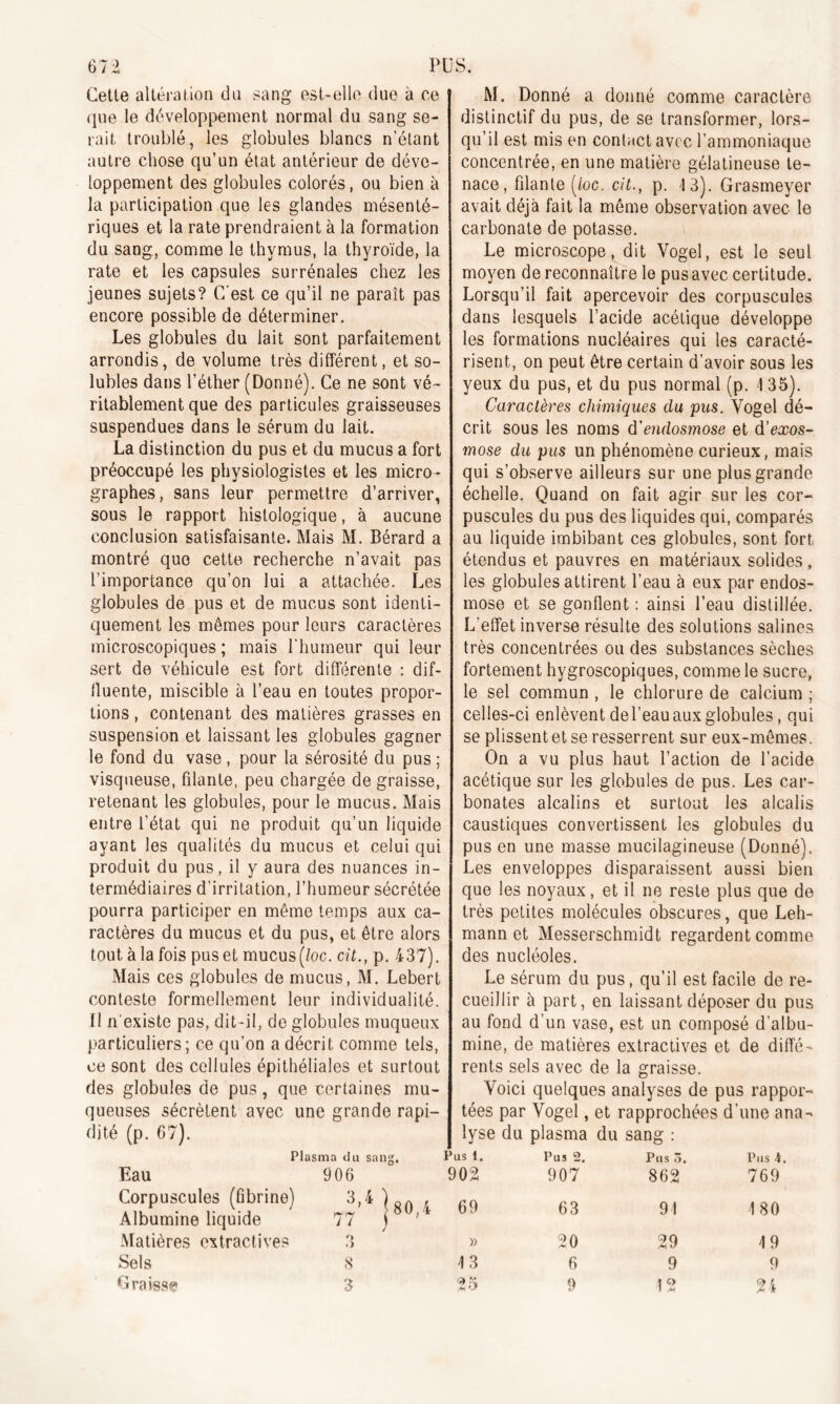 Cette altération du sang est-elle due à ce que le développement normal du sang se- rait troublé, les globules blancs n’étant autre chose qu’un état antérieur de déve- loppement des globules colorés, ou bien à la participation que les glandes mésenté- riques et la rate prendraient à la formation du sang, comme le thymus, la thyroïde, la rate et les capsules surrénales chez les jeunes sujets? C'est ce qu’il ne paraît pas encore possible de déterminer. Les globules du lait sont parfaitement arrondis, de volume très différent, et so- lubles dans l’éther (Donné). Ce ne sont vé- ritablement que des particules graisseuses suspendues dans le sérum du lait. La distinction du pus et du mucus a fort préoccupé les physiologistes et les micro- graphes, sans leur permettre d’arriver, sous le rapport histologique, à aucune conclusion satisfaisante. Mais M. Bérard a montré que cette recherche n’avait pas l’importance qu’on lui a attachée. Les globules de pus et de mucus sont identi- quement les mêmes pour leurs caractères microscopiques ; mais l'humeur qui leur sert de véhicule est fort différente : dif- fluente, miscible à l’eau en toutes propor- tions, contenant des matières grasses en suspension et laissant les globules gagner le fond du vase , pour la sérosité du pus ; visqueuse, filante, peu chargée de graisse, retenant les globules, pour le mucus. Mais entre l’état qui ne produit qu’un liquide ayant les qualités du mucus et celui qui produit du pus, il y aura des nuances in- termédiaires d’irritation, l’humeur sécrétée pourra participer en même temps aux ca- ractères du mucus et du pus, et être alors tout à la fois pus et mucus [loc. cit., p. 437). Mais ces globules de mucus, M. Lebert conteste formellement leur individualité. 11 n'existe pas, dit-il, de globules muqueux particuliers; ce qu’on a décrit comme tels, ce sont des cellules épithéliales et surtout des globules de pus, que certaines mu- queuses sécrètent avec une grande rapi- M. Donné a donné comme caractère distinctif du pus, de se transformer, lors- qu’il est mis en contact avec l’ammoniaque concentrée, en une matière gélatineuse te- nace, filante [ioc. cit., p. 13). Grasmeyer avait déjà fait la même observation avec le carbonate de potasse. Le microscope, dit Yogel, est le seul moyen de reconnaître le pus avec certitude. Lorsqu’il fait apercevoir des corpuscules dans lesquels l’acide acétique développe les formations nucléaires qui les caracté- risent, on peut être certain d’avoir sous les yeux du pus, et du pus normal (p. 1 35). Caractères chimiques du pus. Yogel dé- crit. sous les noms d’endosmose et d’eæos- mose du pus un phénomène curieux, mais qui s’observe ailleurs sur une plus grande échelle. Quand on fait agir sur les cor- puscules du pus des liquides qui, comparés au liquide imbibant ces globules, sont fort étendus et pauvres en matériaux solides, les globules attirent l’eau à eux par endos- mose et se gonflent : ainsi l’eau distillée. L'effet inverse résulte des solutions salines très concentrées ou des substances sèches fortement hygroscopiques, comme le sucre, le sel commun , le chlorure de calcium ; celles-ci enlèvent del’eau aux globules, qui se plissent et se resserrent sur eux-mêmes. On a vu plus haut l’action de l’acide acétique sur les globules de pus. Les car- bonates alcalins et surtout les alcalis caustiques convertissent les globules du pus en une masse mucilagineuse (Donné). Les enveloppes disparaissent aussi bien que les noyaux, et il ne reste plus que de très petites molécules obscures, que Leh- mann et Messerschmidt regardent comme des nucléoles. Le sérum du pus, qu’il est facile de re- cueillir à part, en laissant déposer du pus au fond d’un vase, est un composé d’albu- mine, de matières extractives et de diffé- rents sels avec de la graisse. Yoici quelques analyses de pus rappor- djté (p. 67). lyse du plasma du sang : Plas ma du sang. Pus 1. Pus 2. Pus ô. Pus 4. Eau 906 902 907 862 769 Corpuscules (fibrine) Albumine liquide 7|-4 j 80,4 69 63 91 180 Matières extractives O f) » 20 29 19 Sels 8 1 3 6 9 9 Graisse 3 25 9 12 24