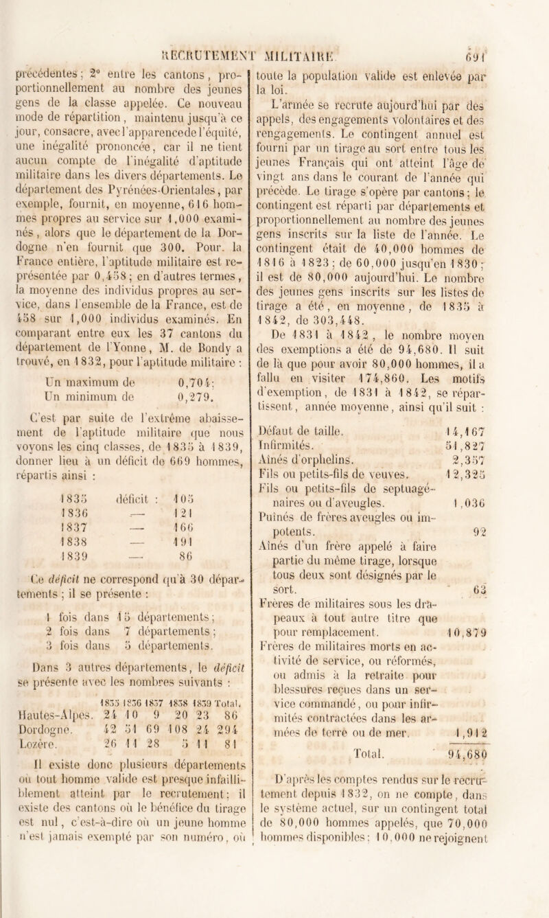 RECRUTEMENT précédentes ; 2° entre les cantons, pro- portionnellement au nombre des jeunes gens de la classe appelée. Ce nouveau mode de répartition , maintenu jusqu'à ce jour, consacre, avecbapparencede l’équité, une inégalité prononcée, car il ne tient aucun compte de l’inégalité d’aptitude militaire dans les divers départements. Le département des Pyrénées-Orientales, par exemple, fournit, en moyenne, 6 I 6 hom- mes propres au service sur 1,000 exami- nés , alors que le département de la Dor- dogne n’en fournit que 300. Pour, la France entière, l'aptitude militaire est re- présentée par 0,458 ; en d’autres termes , la moyenne des individus propres au ser- vice, dans l'ensemble delà France, est de 158 sur 1,000 individus examinés. En comparant entre eux les 37 cantons du département de l’Yonne, M. de Bondy a trouvé, en 1832, pour l’aptitude militaire : Un maximum de 0,704; Un minimum de 0,279, C'est par suite de l’extrême abaisse- ment de l’aptitude militaire que nous voyons les cinq classes, de 1835 à 1839, donner lieu à un déficit de 669 hommes, répartis ainsi : 1835 déficit : 105 1836 — 121 1837 — 166 1838 — 191 3 839 — 86 Ce déficit ne correspond qu'à 30 dépar- tements ; il se présente : 1 fois dans 15 départements ; 2 fois dans 7 départements ; 3 fois dans 5 départements. Dans 3 autres départements, le déficit se présente avec les nombres suivants : 18.13 1836 1837 1838 1839 Total. Hautes-Alpes. 24 10 9 20 23 86 Dordogne. 42 51 69 108 24 294 Lozère. 26 11 28 5 11 81 fl existe donc plusieurs départements ou tout homme valide est presque infailli- blement atteint par le recrutement; il existe des cantons où le bénéfice du tirage est nul, c’est-à-dire où un jeune homme n’est jamais exempté par son numéro, où MILITAIRE 691 toute la population valide est enlevée par la loi. L’armée se recrute aujourd’hui par des appels, des engagements volontaires et des rengagements. Le contingent annuel est fourni par un tirage au sort entre tous les jeunes Français qui ont atteint l’âge de’ vingt ans dans le courant de l’année qui précède. Le tirage s’opère par cantons; le contingent est réparti par départements et proportionnellement au nombre des jeunes gens inscrits sur la liste de l’année. Le contingent était de 40,000 hommes de 1816 à 1 823 ; de 60,000 jusqu’en 1 830 ; il est de 80,000 aujourd’hui. Le nombre des jeunes gens inscrits sur les listes de tirage a été, en moyenne, de 1835 à 1 842, de 303,448. De 1831 à 18 42, le nombre moyen des exemptions a été de 94,680. Il suit de là que pour avoir 80,000 hommes, il a fallu en visiter 174,860. Les motifs d’exemption, de 1831 à 1842, se répar- tissent, année moyenne, ainsi qu’il suit : Défaut de taille. 14,167 Infirmités. 51,827 Aînés d'orphelins. 2,357 Fils ou petits-fils de veuves. 12,325 Fils ou petits-fils de septuagé- naires ou d’aveugles. 1.036 Puînés de frères aveugles ou im- potents. 92 Aînés d’un frère appelé à faire partie du meme tirage, lorsque tous deux sont désignés par le sort. 63 Frères de militaires sous les dra- peaux à tout autre titre que pour remplacement. 10,879 Frères de militaires morts en ac- tivité de service, ou réformés, ou admis à la retraite pour blessures reçues dans un ser- vice commandé, ou pour infir- mités contractées dans les ar- mées de terre ou de mer. 1,912 Total. * 94,680 D'après les comptes rendus sur le recru- tement depuis 1832, on ne compte, dans le système actuel, sur un contingent total de 80,000 hommes appelés, que 70,000 hommes disponibles : 10.000 nerejoignent