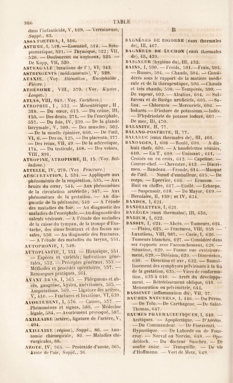 90f> dans l’infanticide, V, 169. — Vermineuse, Suppl., 83. ASS V FOETIOA, I, 516. ASTHME, i, 518.—Essentiel, 519. — Sym- ptomatique, 521. — Thymique, 522; VII, 520. — Douloureux ou angineux, 523. —* De Kopp, VII, 520. ASTRAGALE (luxations de V), VI, 343. ASTRINGENTS (médicaments), V, 529. ATAXIE. (Voy. Aliénation, Encéphalite, Fièvre. ) ATHÉROME , VIH, 579. (Voy. Kystes, Loupes. ) atlas, VIII, 949. (Vov. Vertèbres.) atrophie , I , 532. — Mésentérique , II, 318. — Du cœur, 613. — Du crâne, III, 150. — Des dents, 271. — De l’encéphale, 557. — Du foie, IV, 239. —De la glande lacrymale, V, 300. — Des muscles, 502. — De la moelle épinière, 660. —De l’œil, VI, 6. — Des os, 125. — Du placenta, 377. — Des reins, VII, 49.— De la sclérotique, 174. — Du testicule, 468. — Des veines, VIH, 891. atropine, atropisme, II, 15. (Voy. Bel- ladone.) ATTELLE, IV, 279. (Voy. Fracture.) AUSCULTATION, I, 534. — Appliquée aux phénomènes de la respiration, 535. — Aux bruits du cœur, 544. — Aux phénomènes de la circulation artérielle, 547. — Aux phénomènes de la gestation. -— Au dia- gnostic de la péritonite, 549 — A l’étude des maladies du foie. — Au diagnostic des maladies de l’encéphale.—Au diagnostic des calculs vésicaux. —A l’étude des maladies de la caisse du tympan, de la trompe d’Eus- tache, des sinus frontaux et des fosses na- sales, 550. — Au diagnostic des fractures. — A l’étude des maladies du larynx, 551. autophonie, I, 540. AUTOPLASTIE, I, 551 — Historique, 55i. — Espèces et variétés; indications géné- rales, 552. — Préceptes généraux. 553.—- Méthodes et procédés opératoires, 557. — Remarques pratiques, 564. AV A NT -BRAS, I, 565. — Phlegmons et ab- cès, gangrène, kystes, anévrismes, 565.— Amputations, 569. — Ligature des artères, V, 410. — Fractures et luxations, VI, 639. AVORTERENT, I, 576. —Causes, 577 — Phénomènes et signes, 580. — Médecine légale, 584. —Avortement provoqué, 587. AXILLAIRE (artère), ligature de l’artère, V, 404. axillaire (région), Suppl., 86. — Ana- tomie chirurgicale, 86. — Maladies chi- rurgicales, 88. AZOTE, IV, 365. —Protoxide d’azote, 365. Azote de l’air, Suppl., 36. B BAGNE R ES DE BiGORRE (eaux thermales de), III, 467. B.AGNÈRES DE LUCïlON (eaux thermales de), III, 439. B AIGNEUR (hygiène du), III, 432. BAINS, I, 590. —Froids, 591.—Frais, 593. — Russes, 594. — Chauds, 594. — Consi- dérés sous le rapport de la matière médi- cale et de la thérapeutique, 596.—Chauds et très chauds, 598.—Tempérés, 599. — De vapeur, 602. — Alcalins, 604. — Sul- fureux et de Barège artificiels, 605.—Sa- lins. — Chlorurés — Mercuriels, 606. — Iodurés.— D’iodure de potassium.—Iodés. — D’hydriodate de potasse ioduré, 607.— De mer, III, 470. BALANITE, II, 77. BALANO-POSTH1TE, II, 77. B A la R UC (eaux thermales de), III, 461. BANDAGES, I, 608 — Roulé, 608. - A dix- huit chefs, 609. — A bandelettes réunies, 610. — En T, 610. — Unissant, 611. — Croisés ou en croix, 612. —■ Capeline. — Couvre-chef.—Chevestre, 613. —Discri - men. —Bandeau.—Fronde, 614.—Masque de l’œil. Nœud d’emballeur, 615. —De corps. — Epervier, 616. — Ecusson. — Huit en chiffre, 617.—Etoilé.—Echarpe. — Suspensoir, 618. — De Mayor, 619.— Herniaire, II, 159; et IV, 634. BANDES, I, 621. BANDELETTES, I, 621. BARÈGES (eaux thermales), III, 438. BARIUM, I, 622. BASSIN, I, 624.—Abcès. — Tumeurs, 624. — Plaies, 625.—Fractures, VIH, 958 -— Luxations, VIII, 987. — Carie, I, 626. — Tumeurs blanches, 627. — Considéré dans ses rapports avec l’accouchement, 628. — Situation, 629. — Forme vue extérieure- ment, 629.—Division, 629. —Dimension, 630. — Direction et axe, 632. — Ramol- lissement des symphyses pelviennes â la lin de la gestation, 635. — Vices de conforma- tion, 635 à 640. — Arrêt du développe- ment. -— Rétrécissement oblique, 641. — Mensuration ou pelvimétrie, 644. BASSINET (inflammation du), VII, 37. baumes NATURELS, I, 446.— Du Pérou. — De Tolu.—De Carthagène. —De Saint- Thomas, 647. BAUMES PHARMACEUTIQUES,!, 648. — Acétiques. — Apoplectique. — D’Arcéus. — Du Commandeur. — De Fioraventi. — Hypnotique. — De Laborde ou de Four- croy. — Nerval ou Nervin, 618. — Opo- deldoch. — Du docteur Sanchez. — De soufre anisé. — Tranquille. — De vie d’Hoffmann. — Vert de Metz, 649.