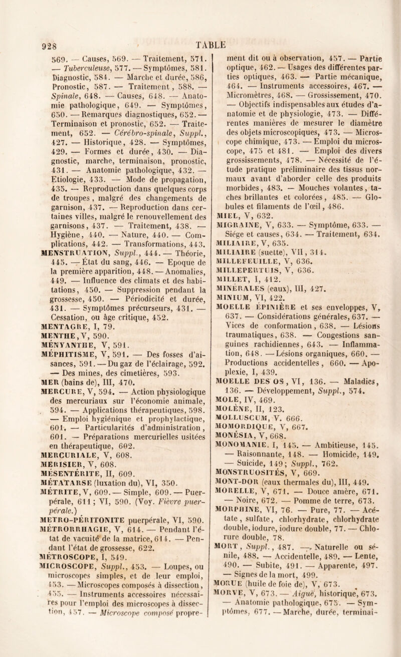 569. — Causes, 569. — Traitement, 571. — Tuberculeuse, 577. — Symptômes, 581. Diagnostic, 584. — Marche et durée, 586, Pronostic, 587. — Traitement, 588. — Spinale, 648. — Causes, 64 8. — Anato- mie pathologique, 649. — Symptômes, 650. —Remarques diagnostiques, 652.— Terminaison et pronostic, 652. — Traite- ment, 652. — Cérébro-spinale, Suppl., 427. — Historique, 428. — Symptômes, 429. — Formes et durée, 430. — Dia- gnostic, marche, terminaison, pronostic, 431. — Anatomie pathologique, 432. — Etiologie, 433. — Mode de propagation, 435. — Reproduction dans quelques corps de troupes, malgré des changements de garnison, 437. — Reproduction dans cer- taines villes, malgré le renouvellement des garnisons, 437. — Traitement, 438. — Hygièue, 440. — Nature, 440. — Com- plications, 442. — Transformations, 443. MENSTRUATION, Suppl., 444.— Théorie, 445. —État du sang, 446. — Epoque de la première apparition, 448. —Anomalies, 449. — Influence des climats et des habi- tations, 450. — Suppression pendant la grossesse, 450. —• Périodicité et durée, 431. — Symptômes précurseurs, 431. — Cessation, ou âge critique, 452. MENTAGRE, I, 79. MENTHE, V, 590. MÉNYANTHE, Y, 591. MÉPHITISME, V, 591. — Des fosses d’ai- sances, 591. —Du gaz de l’éclairage, 592. — Des mines, des cimetières, 593. MER (bains de), III, 470. MERCURE, V, 594. — Action physiologique des mercuriaux sur l’économie animale, , 594. — Applications thérapeutiques, 598. — Emploi hygiénique et prophylactique, 601. — Particularités d’administration, 601. — Préparations mercurielles usitées en thérapeutique, 602. MERCURIALE, V, 608. MERISIER, Y, 608. MÉSENTÉR1TE, II, 609. MÉTATARSE (luxation du), YI, 350. MÉTRITE, V, 609. —Simple, 609. — Puer- pérale, 611 ; VI, 590. (Voy. Fièvre puer- pérale.) METRO-PÉRITONITE puerpérale, YI, 590. MÉTRORRHAGIE, V, 614. — Pendant l’é- tat de vacuité de la matrice,614. — Pen- dant l’état de grossesse, 622. MÉTROSCOPE, I, 549. MICROSCOPE, Suppl., 453. — Loupes, ou microscopes simples, et de leur emploi, 153. —Microscopes composés à dissection, 455. — Instruments accessoires nécessai- res pour l’emploi des microscopes à dissec- tion, 457. — Microscope composé propre- ment dit ou à observation, 457. — Partie optique, 462. — Usages des différentes par- ties optiques, 463. —- Partie mécanique, 464. — Instruments accessoires, 467. — Micromètres, 468. — Grossissement, 470. — Objectifs indispensables aux études d’a- natomie et de physiologie, 473. — Diffé- rentes manières de mesurer le diamètre des objets microscopiques, 473. — Micros- cope chimique, 473. •— Emploi du micros- cope, 475 et 481. — Emploi des divers grossissements, 478. — Nécessité de l’é- tude pratique préliminaire des tissus nor- maux avant d’aborder celle des produits morbides, 483. — Mouches volantes, ta- ches brillantes et colorées, 485. — Glo^ bules et filaments de l’œil, 486. MIEL, V, 632. MIGRAINE, V, 633. — Symptôme, 633. — Siège et causes, 634. — Traitement, 634. MILIAIRE, V, 635. MILIAIRE (suette), Vil, 314. MILLEFEUTLUE, V, 636. MILLEPERTUIS, Y, 636. MILLET, I, 412. MINÉRALES (eaux), III, 427. MINIUM, YI, 422. moelle épinière et ses enveloppes, V, 637. — Considérations générales, 637. — Vices de conformation, 638. — Lésions traumatiques, 638. — Congestions san- guines rachidiennes, 643. — Inflamma- tion, 648. —Lésions organiques, 660. — Productions accidentelles, 660. — Apo- plexie, I, 439. MOELLE DES OS, VI, 136. — Maladies, 136. — Développement, Suppl., 574. MOLE, IV, 469. MOLÈNE, II, 123. MOLLUSCUM, V. 666. MOMORDIQUE, V, 667. MONÉSIA, V, 668. MONOMANIE. I, 145. — Ambitieuse, 145. — Raisonnante, 148. — Homicide, 149. — Suicide, 149; Suppl., 762. MONSTRUOSITÉS, V, 669. 3IONT-DOR (eaux thermales du), III, 449. MORELLE, Y, 671. — Douce amère, 671. — Noire, 672. — Pomme de terre, 673. MORPHINE, YI, 76. — Pure, 77. — Acé- tate, sulfate, chlorhydrate, chlorhydrate double, iodure, iodure double, 77. — Chlo- rure double, 78. MORT , Suppl., 487. —.Naturelle ou sé- nile, 488. — Accidentelle, 489. — Lente, 490. — Subite, 491. — Apparente, 497. — Signes de la mort, 499. MORUE (huile de foie de), V, 673. morve, V, 673.— Aiguë, historique, 673. — Anatomie pathologique, 675. — Sym- ptômes, 677.—Marche, durée, terminai-