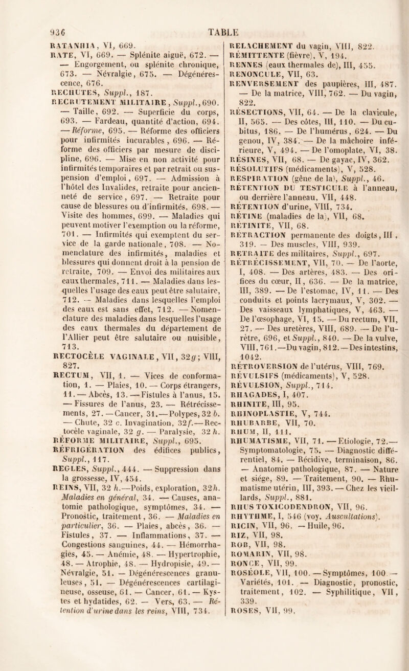 RATANHIA, VI, 669. RATE, VI, 669. — Splénite aiguë, 672. — — Engorgement, ou splénite chronique, 673. — Névralgie, 675. — Dégénéres- cence, 676. RECHUTES, Suppl, 187. RECRUTEMENT MILITAIRE, Suppl.,690. — Taille, 692. — Superficie du corps, 693. — Fardeau, quantité d’action, 694. — Réforme, 695. — Réforme des officiers pour infirmités incurables , 696. — Ré- forme des officiers par mesure de disci- pline, 696. — Mise en non activité pour infirmités temporaires et par retrait ou sus- pension d’emploi, 697. — Admission à l’hôtel des Invalides, retraite pour ancien- neté de service, 697. — Retraite pour cause de blessures ou d’infirmités, 698. — Visite des hommes, 699. — Maladies qui peuvent motiver l’exemption ou la réforme, 701. — Infirmités qui exemptent du ser- vice de la garde nationale, 708. — No- menclature des infirmités, maladies et blessures qui donnent droit à la pension de retraite, 709. — Envoi des militaires aux eaux thermales, 711. — Maladies dans les- quelles l’usage des eaux peut être salutaire, 712. — Maladies dans lesquelles l’emploi des eaux est sans effet, 712. —Nomen- clature des maladies dans lesquelles l’usage des eaux thermales du département de l’Ailier peut être salutaire ou nuisible, 713. RECTOCÈLE VAGINALE, VII, 32#; VIII, 827. RECTU3I, VII, 1. — Vices de conforma- tion, 1. —Plaies, 10. — Corps étrangers, 11.-—Abcès, 13.—-Fistules à l’anus, 15. — Fissures de l’anus, 23. — Rétrécisse- ments, 27. —Cancer, 31. — Polypes, 32 b. — Chute, 32 c. Invagination, 32 f. — Rec- tocèle vaginale, 32 g. — Paralysie, 32 h. RÉFORME MILITAIRE, Suppl., 695. RÉFRIGÉRATION des édifices publics, Suppl,117. REGLES, Suppl, 444. —Suppression dans la grossesse, IV, 454. REINS, ATI, 32 h.—Poids, exploration, 32h. Maladies en général, 34. —Causes, ana- tomie pathologique, symptômes, 34. — Pronostic, traitement, 36. — Maladies en particulier, 36. — Plaies, abcès, 36. — Fistules, 37. — Inflammations, 37. — Congestions sanguines, 44. — Hémorrha- gies, 45. — Anémie, 48, — Hypertrophie, 48. — Atrophie, 48. — Hydropisie, 49.— Névralgie, 51. — Dégénérescences granu- leuses, 51. — Dégénérescences cartilagi- neuse, osseuse, 61. — Cancer, 61. — Kys- tes et hydatides, 62. — Vers., 63. — Ré- tention d’urine dans les reins, VIII, 731. RELACHEMENT du vagin, VIII, 822. RÉMITTENTE (fièvre), V, 194. RENNES (eaux thermales de), III, 455. RENONCULE, VII, 63. RENVERSEMENT des paupières, III, 487. — De la matrice, VIII, 762. — Du vagin, 822. RÉSECTIONS, VII, 64. — De la clavicule, II, 565. — Des côtes, III, 110. — Du cu- bitus, 186. — De l’humérus, 624. —Du genou, IV, 384. — De la mâchoire infé- rieure, V, 494. —De l’omoplate, VI, 38. RÉSINES, VII, 68. — De gayac, IV, 362. RÉSOLUTIFS (médicaments), V, 528. RESPIRATION (gêne de la), Suppl, 46. rétention du testicule à l’anneau, ou derrière l’anneau, VII, 448. RÉTENTION d’urine, VIII, 734. rétine (maladies de la), VII, 68. RÉTINITE, VII, 68. RETRACTION permanente des doigts, III, 319. — Des muscles, VIII, 939. RETRAITE des militaires, Suppl., 697. RÉTRÉCISSEMENT, VII, 70. — De l’aorte, I, 408. — Des artères, 483. — Des ori- fices du cœur, II, 636. — De la matrice, III, 389. —De l’estomac, IV, 11. -— Des conduits et points lacrymaux, V, 302. — Des vaisseaux lymphatiques, V, 463. — De l’œsophage, VI, 15. —* Du rectum, VII, 27. — Des uretères, VIII, 689. — De l’u- rètre, 696, et Suppl, 840. —De la vulve, VIII, 761.—Du vagin, 812.—Des intestins, 1042. RÉTROVERSION de l’utérus, VIII, 769. RÉVULSIFS (médicaments), V, 528. RÉVULSION, Suppl., 714. RHAGADES, I, 407. RHINITE, III, 95. RIII NOËL A STI E, V, 744. RHUBARBE, VII, 70. RHUM, II, 111. RHUMATISME, VII, 71. —Etiologie, 72.— Symptomatologie, 75. — Diagnostic diffé- rentiel, 84. — Récidive, terminaison, 86. — Anatomie pathologique, 87. — Nature et siège, 89. — Traitement, 90. — Rhu- matisme utérin, 111,393. — Chez les vieil- lards, Suppl, 881. RIIUS TOX1CODENDRON, VII, 96. RIIYTHME, I, 546 (voy. Auscultations). RICIN, VII, 96. —Huile, 96. RIZ, VII, 98. ROB, VII, 98. ROMARIN, vil, 98. RONCE, VII, 99. ROSÉOLE, VII, 100. — Symptômes, 100 — Variétés, 101. — Diagnostic, pronostic, traitement, 102. — Syphilitique, VII, 339. ROSES, VII, 99.