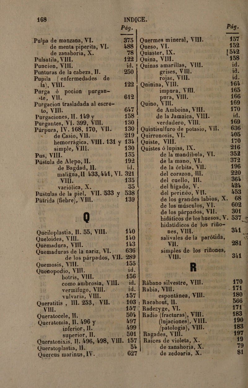 Pág. Pag. ¿Pulpa de manzana, VI. -375 | Quermes mineral, VIII. 157 de menta piperita, VI. 488 | Queso, VI. 152 de zanahoria, X. 78 | Quiaster, IX. 1542 Pulsatila, VII. 122 | Quina, VI. | 158 Puncion, VIII. id. 1 Quinas amarillas, VII. id. Punturas de la cabeza, IT. --250 grises, VI!l. 1d. Pupila (enfermedades de rojas, VIIL 1d. la), VUL 122 ¡ Quinina, VIIL 164 Purga $ pocion purgan= impura, VHIL 165 ste, VII. 612 pura, VIIL 166 Purgacion trasladada al escro- Quino, VIIL 169 to, VIM. 647 de Amboina, VIH. 170 Purgaciones, M. 1/9 y 138 . de la Jamaica, VHH. id. Purgantes, VI. 399, VIIL 130 verdadero, VIIL 169 Púrpura, IV. 168, 170, vil. 130 | Quintisulfuro de potasio, VII. - 636 - de Casio, VIH. - 219 , Quirronosis, VÍ. 105 hemorrágica, VII. 131 y 134 | Quiste, VIII. 170 simple, VIH 130 | Quistes ó lupias, IX. E 216 Pus, VIII. 135 de la mandíbula, VI. 352 Pústula de Alepo, IL. 192 de la mano, VI. 372 de Bagdad, 11. id. de la órbita, VIL. 196 maligna, II 433,444, VI. 321 del corazon, TL. 220 vin. 135 del cuello, 11H. 3614 variólica, X. 35 - del higado, Y. 49% Pustulas de la piel, VI. 533 y 538 del perinéo, VII. 433 Pútrida (fiebre), VÍIL. &gt; 139 de los grandes labios, X. 68 de los músculos, VÍ. 602 de los párpados, VIH. 301 g hidáticos de los huesos, Y. 537, = -—— hidatídicos de los riño- b Queiloplastia, IM. 35, VUL 140 nes, VIM. Yo AB Queloides, VII. 440 -—— salivales de la parótida, AS Quemadura, VIII. 143 | vit. ou 1 Quemaduras de la nariz, VI.. 636 simples de los riñones, ( de los párpados, VII. 289 Fi 9 -00e3 * Y 4 Quemosis, VII. 1595 p Quenopodio, VIII. id. | | R botris, VHL. 156 | como ambrosia, VII. id. | Rábano silvestre, VIII. 170 vermifugo, VIII. id. | Rabia, VII. a ATA vulvaria, VUL. 157 espontánea, VIII. 180 Queratitis , 1. 233, VIL - 103 , Racahout, ll. 366 - vil. 157. Radezyge, VI. ami Queratocele, 1. 504 | Radio (fracturas), VII. 183 -.Queratomía, 11. 496 y 497 (lujaciones), VIH. 190. | inferior, 1. 499 (patologia), VIH. 183 0 superior, M. ——.—.. 501 | Ragades, VI. 197 Queratonixis, 1. 496,198, VII. 157 | Raices de violeta, X. ¡E Queratoplastia, 11. &gt; 54 |. de zanahoria, X. 19 Quercus marinus, IV. 627 * 1 de zedoaria, X. si