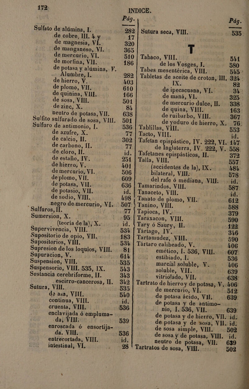 | Pág. | Pag. Sulfato de alúmina, 1. -282 | Sutura seca, VIII. 535. de cobre, II. 4. y. 17 de magnesia, VÍ. 320 de manganeso, VI. 365 | :q de mercurio, VI... 510 Tabaco, VIII. o Sh de morfina, VII. 186 de los Vosges, J, 580 de potasa y alúmina, Y. Tabes mesentérica, VIIL. DE -Alumbre, I.. 282 | Tabletas de aceite de croton, 1, 32% de hierro, Y... 1.03 IX. tus: 82 de plomo, VII. 610 de ipecacuana, VI... 3h: de quinina, VIIL. 166 de maná, VI. el 0 829- de sosa, VIII. | 501 - de mercurio dulce, IL. 338 de zinc, X. 84 de quina, VIII. 163 neutro de potasa, VII. 638 de ruibarbo, VIII. -367 Suilito sulfurado de sosa, VIIL. 504 ) de yoduro de hierro, X. 76. Sulfuro de antimonio, L. 336 | Tablillas, VÍIL as 509 de azufre, X. 77 | Tacto, VII. E id. de calcio, 11. 302 | Tafetan epispástico, IV. 229, VI. 447 de carbono, II. 77. | —— delnglaterra, IV. 222, V. 558 de cloro, 11. Id. | Tafetanes epispásticos, II. 372 de estaño, IV. 251 | Talla, VLIL. E Y 4 de hierro, Y... 01 (accidentes de la), IX... 48% de mercurio, VI. 506 | bilateral, VII. 878 de plomo, VII 609 del rafe ó mediana, VII: id. de potasa, VIl.. 636 ¡ Tamarindos, VUL 2 DORE. de potasio, VII. 1d, | Tanaceto, VIIL Alicia $ de sodio, VIIL. 498 ¡ Tanato de plomo, VI... 612 negro de.mercurio, VI. *-507 ) Tanino, VIIL , - $88 _Sulfuros, Il. f 2004847. Pp Tapioca, Visitenos: | 379 Sumersion, X. . : 95 | Taraxacon, VIIL 590 (teoría dela), XX... id. Tary ó Saury, IL. wa day Supervivencia, VIIL.. 88% Tártago, 1V. | 0: 346 Supositorio de opio, VII. 183 | Tartamudez, VIE. - 890 Supositorios, VIIL. 334 | Tártaro calibeado, V. 2 $06 Supresion de los loquios, VIII. 81 - €emético, IL. 536, VII. 607. Supuracion, V. A 3 - estibiado, I. ei 536 Suspension, VIII 2002335 | . marcialsoluble, Y... 406 p Suspensorio, VIH. 535, IX. 543 soluble, VII. 14): 639 $ Sustancia cerebriforme, II. 343 - vitriolado, VIL - 638 - escirro-cancerosa, IL. 32 | Tartrato de hierro y de potasa, V. 406 Sutura, VIL. | 085 de mercurio, VI. 12 ( de asa, VII. 540 de potasa ácido, VII. 639 continua, VII. id, de potasa y de antimo=.. cruenta, VII. - 536 mio, 1.536, VIL. 639 enclavijada ó empluma- de potasa y de hierro, VIL. id. - da, VIII. 539 | de potasa y de sosa, VII. id. enroscada ó ensortija- de sosa simple, VII. 502 ' da. VIII. 536 de sosa y de potasa, VIII. id. entrecortada, VIII. dd, neutro de potasa, VII. 639