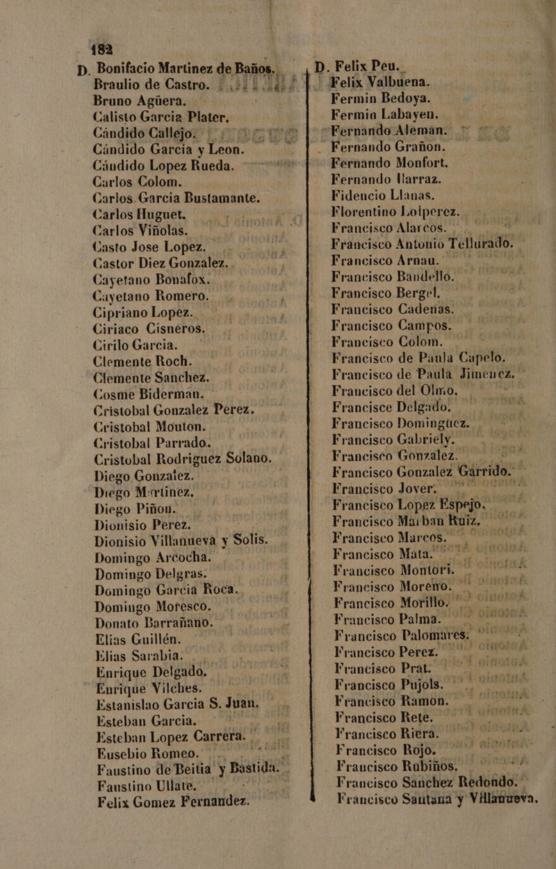 482 p. Bonifacio Martinez de Baños. Braulio de Castro. ¿1.1400 Bruno Agúera. Calisto Garcia Plater. Cándido García y Leon. Cándido Lopez Rueda. Carlos Colom. Carlos Garcia Bustamante. Carlos Huguet. Carlos Viñolas. Casto Jose Lopez. Castor Diez Gonzalez. Cayetano Bonafox. Cayetano Romero. Cipriano Lopez. Ciriaco Cisneros. Cirilo Garcia. Clemente Roch. Clemente Sanchez. Cosme Biderman. * Cristobal Gonzalez Perez. Cristobal Mouton. Cristobal Parrado. Cristobal Rodriguez Solano, Diego Gonzaiez. Diego Murtinez.. Diego Piñon.. Dionisio Perez. Dionisio Villanueva y Solis. Domingo Arcocha. Domingo Delgras. Domingo Garcia Roca.. Domingo Moresco. Donato Barrañano. Elias Guillén. JKlias Sarabia... Enrique Delgado. Enrique Vilches. Estanislao Garcia $. Juan, , Esteban Garcia. Esteban Lopez Carrera. Eusebio Romeo. .. e Faustino de Beitia y Bastida. Faustino Ullate. ; Felix Gomez Fernandez. -. p. Pelix Peu.. Felix Valbuena. Fermin Bedoya. - Fermin Labayen. Fernando Alemán. Fernando Grañon. Fernando Monfort, Fernando llarraz. Fidencio Llanas. Florentino ii, Francisco Alarcos. $ Francisco Antunió Tellurado. e Francisco Arnau. Francisco Bandello. Francisco Bergel, Francisco Cadenas. Francisco Campos. Francisco Colom. Francisco de Paula Capelo. Francisco de Paula Jimenez. Francisco del Olmo, | Francisce Delgado. Francisco Domingucz. . Francisco Gabriely. Francisco Gonzalez. Francisco Gonzalez Garrido. a Francisco Jover. 2.00 Francisco Lopez Espejo. Francisco Marban Ruiz, Francisco Mar cos. Francisco Mata. Francisco MonBRl* Francisco Moreno. Francisco Morillo. Francisco Palma. 2202007 Francisco Palomares, * Yrancisco Perez. Francisco Prat. Francisco Pujols. —'.. Francisco Ramon. Francisco Rete. Francisco Riera. Francisco Rojo. Francisco Rubiños. ““ Francisco Sanchez Réduñdo*