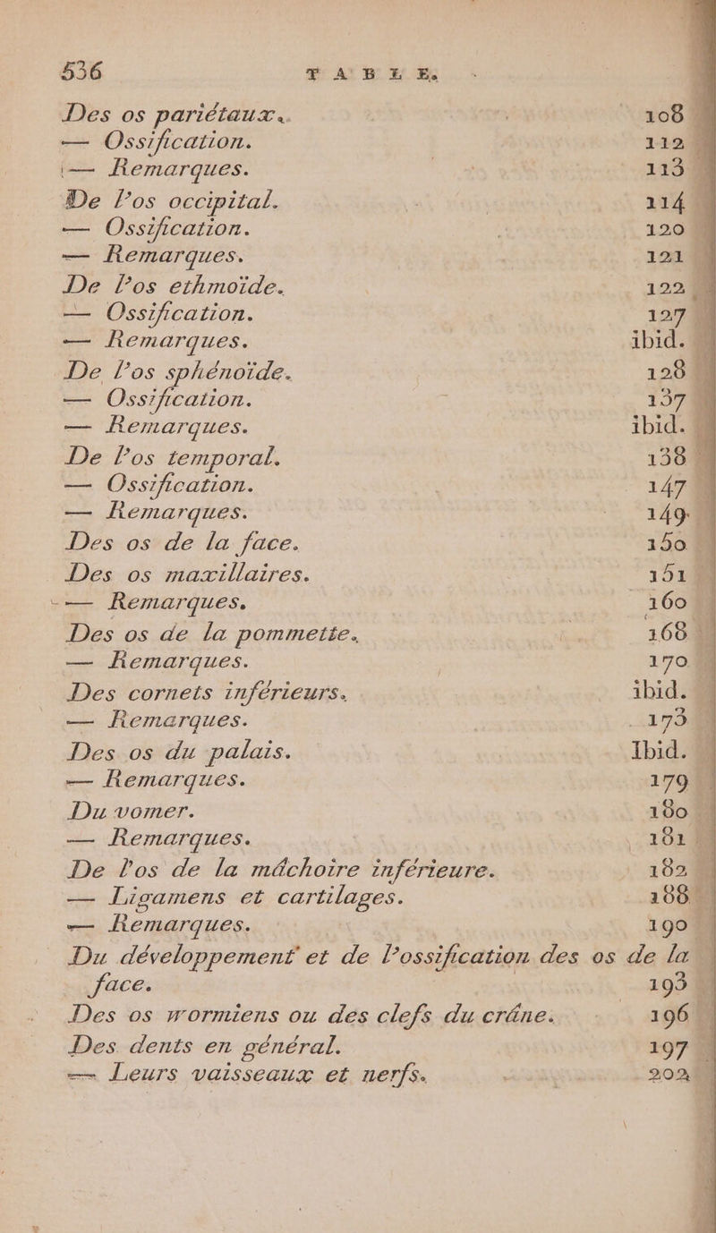 c Des os pariétaux.…. — Ossification. — Remarques. De los occipital. — Remarques. De l'os ethmoïde. — Ossification. — Remarques. De los sphénoïde. — Ossification. Les Remarques. De Pos temporal. — Ossification. — Remarques. Des os mazxillaires. — Remarques. Des os de la pommette. — Remarques. Des cornets inférieurs. — Femerques. Des os du palais. — Remarques. Du vorner. — Remarques. De l'os de la méchotire inférieure. — Ligamens et cartilages. — Remarques. Du développement et de l’ossification des os face. | | Des os wormiens ou des clefs du crâne. Des. dents en général. — Leurs vaisseaux et nerfs.