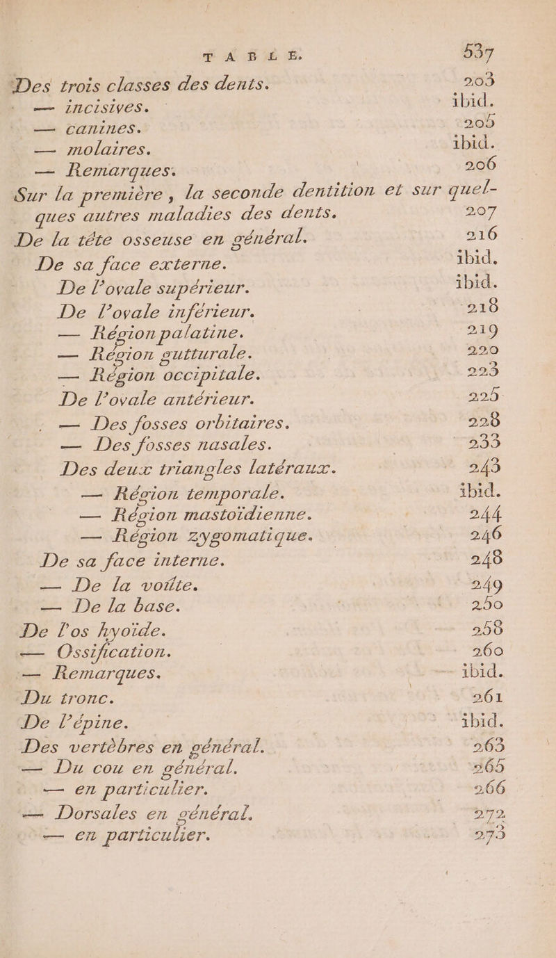 Des trois classes des dents. ; 203 + ZILCISIVES. | ibid. — canines. | 205 —— molaires. ibid. — Remarques. 206 Sur la première, la seconde dentition et sur guel- gues autres maladies des dents. 207 De la tête osseuse en général. 216 De sa face externe. ibid. De l’ovale supérieur. ibid. De lovale inférieur. À LEO — Région palatine. 210 — Région cutturale. 220 — Région occipitale. 223 De l’ovale antérieur. 2925. — Des fosses orbitaires. 220 — Des fosses nasales. 899 Des deux triangles latéraux. 243 — Région temporale. | 1bid. — Région mastoïdienne. | 2.44. — Région zygomatique. a. De sa face interne. 248 — De la voñte. 249 tDE Tr buse: | 250 De l'os Ayoïde. 250 — Ossification. | 260 — Kemarques. 1514. Du tronc. | 261 De l’épine. bide Des vertèbres en général. 263 — Du cou en général. | | 563 — en particulier. 266 — Dorsales en oénéral, Q bio — en particulier. | ; 273