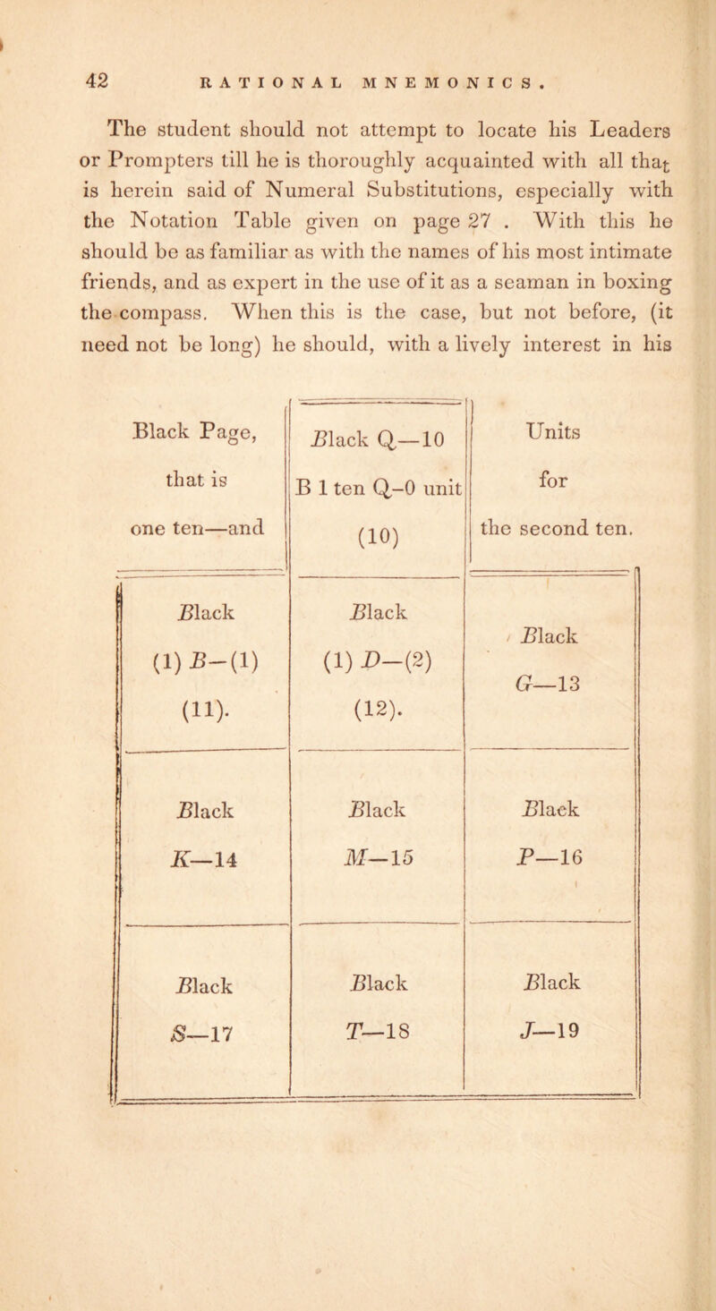 The student should not attempt to locate his Leaders or Prompters till he is thoroughly acquainted with all that is herein said of Numeral Substitutions, especially with the Notation Table given on page 27 . With this he should be as familiar as with the names of his most intimate friends, and as expert in the use of it as a seaman in boxing the compass. When this is the case, but not before, (it need not be long) he should, with a lively interest in his Black Page, Black Q,—10 • Units that is B 1 ten Q-0 unit for one ten—and (10) the second ten. Black Black / Black (l)-B-(l) (1) D-(2) G—13 (11). (12). Black Black Black K—14 M—15 P—16 1 / Black Black Black $—17 T— IS J—19