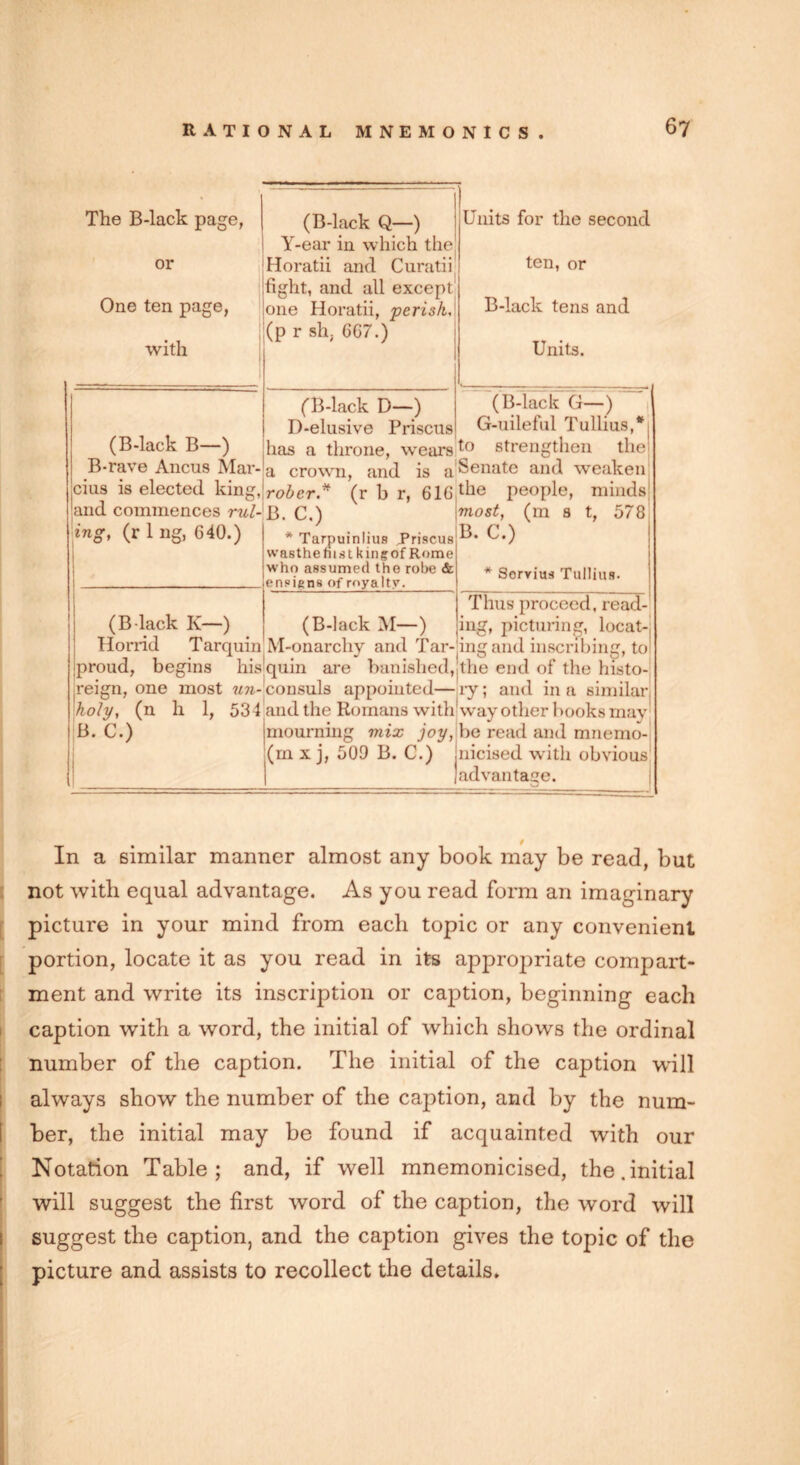 The B-lack page, or One ten page, with (B-lack Q—) Y-ear in which the Horatii and Curatii fight, and all except one Horatii, perish. (p r sh, 667.) Units for the second ten, or B-lack tens and Units. (B-lack B—) B-rave Ancus Mar- cius is elected king, and commences rul- ing, (r 1 ng, G40.) (B-lack D—) D-elusive Priscus has a throne, wears a crown, and is a rober* (r hr, 616 B. C.) * Tarpuinlius Priscus wasthefiist king of Rome who assumed the robe & ensiens of royalty. (B-lack 0—) G-uileful Tullius,* to strengthen the Senate and weaken the people, minds most, (m s t, 578 B. C.) * Sorvius Tullius. (B lack K—) Horrid Tarquin proud, begins his reign, one most un- holy, (n h 1, 534 B. C.) (B-lack M—) M-onarchy and Tar- quin are banished, consuls appointed— and the Romans with mourning mix joy, (m x j, 509 B. C.) Thus proceed, read- ing, picturing, locat- ingand inscribing, toi the end of the histo- ry ; and in a similar way other books may be read and mnemo- nicised with obvious advantage. In a similar manner almost any book may be read, but not with equal advantage. As you read form an imaginary picture in your mind from each topic or any convenient portion, locate it as you read in its appropriate compart- ment and write its inscription or caption, beginning each caption with a word, the initial of which shows the ordinal number of the caption. The initial of the caption will i always show the number of the caption, and by the num- ber, the initial may be found if acquainted with our Notation Table; and, if well mnemonicised, the.initial will suggest the first word of the caption, the word will suggest the caption, and the caption gives the topic of the picture and assists to recollect the details.