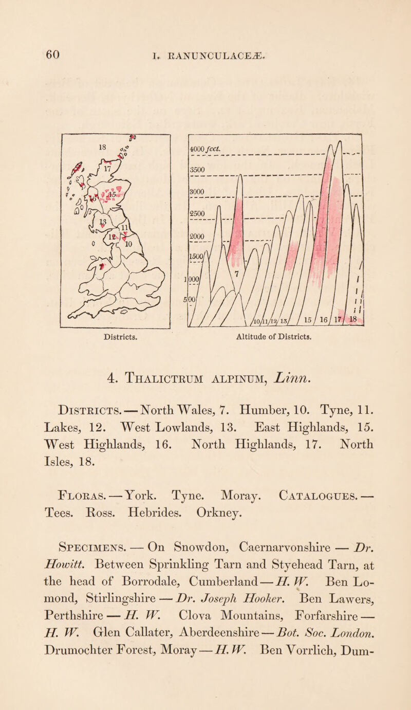 4. Thalictrum alpinum, Linn. Districts.-—North Wales, 7. Humber, 10. Tyne, 11. Lakes, 12. West Lowlands, 13. East Highlands, 15. West Highlands, 16. North Highlands, 17. North Isles, 18. Floras. — York. Tyne. Moray. Catalogues.— Tees. Ross. Hebrides. Orkney. Specimens. — On Snowdon, Caernarvonshire — Dr. Howitt. Between Sprinkling Tarn and Styehead Tarn, at the head of Borrodale, Cumberland—II. W. Ben Lo¬ mond, Stirlingshire — Dr. Joseph Hoolier. Ben Lawers, Perthshire — H. W. Clova Mountains, Forfarshire — H. W. Glen Callater, Aberdeenshire — Bot. Soc. London. Drumochter Forest, Moray — H. W. Ben Yorrlich, Dum-