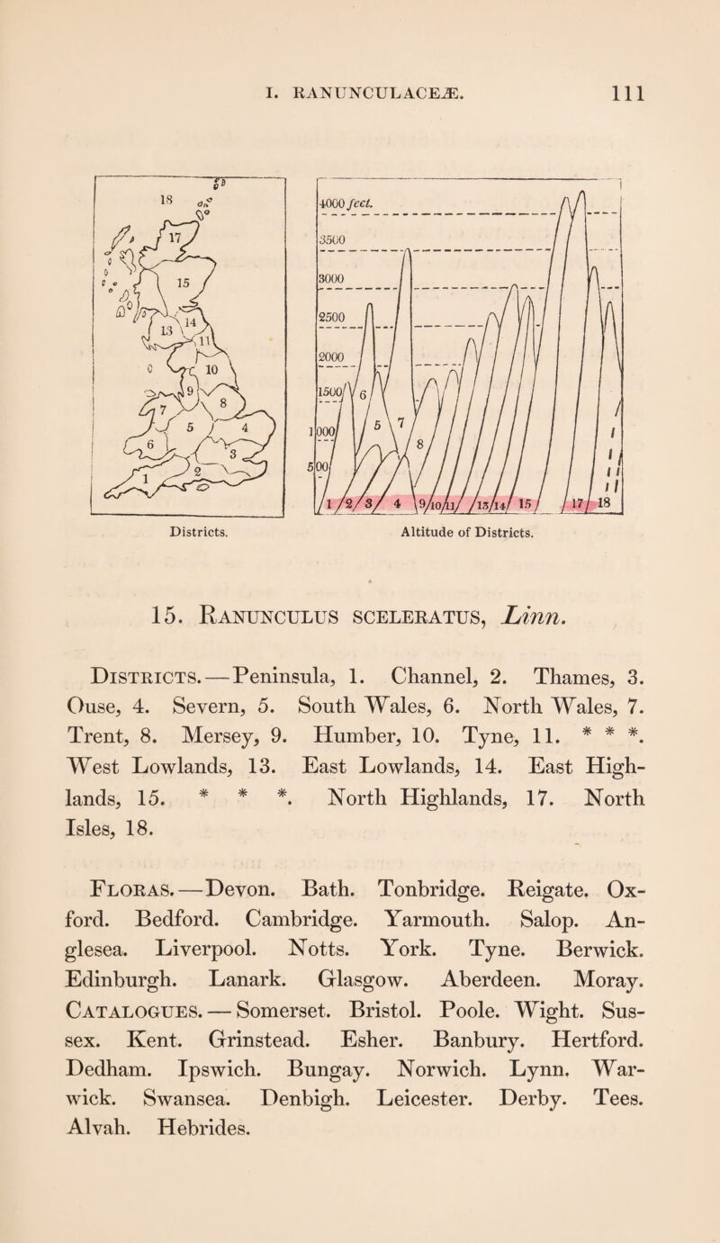 15. Ranunculus sceleratus, Linn. Districts.—Peninsula, 1. Channel, 2. Thames, 3. Ouse, 4. Severn, 5. South Wales, 6. North Wales, 7. Trent, 8. Mersey, 9. Humber, 10. Tyne, 11. * * *. West Lowlands, 13. East Lowlands, 14. East High¬ lands, 15. * * *. North Highlands, 17. North Isles, 18. Floras.—Devon. Bath. Tonbridge. Reigate. Ox¬ ford. Bedford. Cambridge. Yarmouth. Salop. An¬ glesey Liverpool. Notts. York. Tyne. Berwick. Edinburgh. Lanark. Glasgow. Aberdeen. Moray. Catalogues. — Somerset. Bristol. Poole. Wight. Sus¬ sex. Kent. Grinstead. Esher. Banbury. Hertford. Dedham. Ipswich. Bungay. Norwich. Lynn. War¬ wick. Swansea. Denbigh. Leicester. Derby. Tees. Alvah. Hebrides.