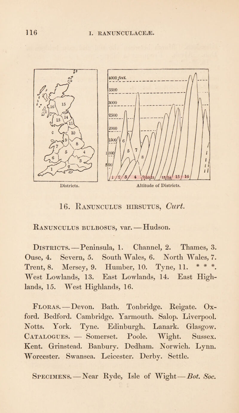 16. Ranunculus hirsutus, Curt. Ranunculus bulbosus, var. — Hudson. Districts.—Peninsula, 1. Channel, 2. Thames, 3. Ouse, 4. Severn, 5. South Wales, 6. North Wales, 7. Trent, 8. Mersey, 9. Humber, 10. Tyne, 11. * * *. West Lowlands, 13. East Lowlands, 14. East High¬ lands, 15. West Highlands, 16. Floras. — Devon. Bath. Tonbridge. Reigate. Ox¬ ford. Bedford. Cambridge. Yarmouth. Salop. Liverpool. Notts. York. Tyne. Edinburgh.. Lanark. Glasgow. Catalogues. — Somerset. Poole. Wight. Sussex. Kent. Grinstead. Banbury. Dedham. Norwich. Lynn. Worcester. Swansea. Leicester. Derby. Settle. Specimens. — Near Ryde, Isle of Wight—Bot. Soc.