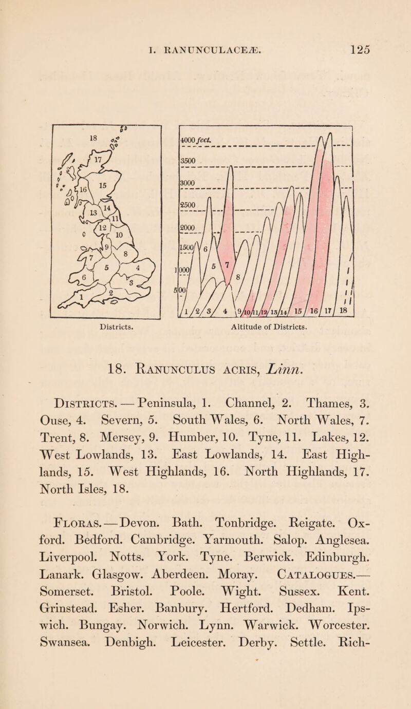 18. Ranunculus acris, Linn. Districts. — Peninsula, 1. Channel, 2. Thames, 3, Ouse, 4. Severn, 5. South Wales, 6. North Wales, 7. Trent, 8. Mersey, 9. Humber, 10. Tyne, 11. Lakes, 12. West Lowlands, 13. East Lowlands, 14. East High¬ lands, 15. West Highlands, 16. North Highlands, 17, North Isles, 18. Floras.—Devon. Bath. Tonbridge. Reigate. Ox¬ ford. Bedford. Cambridge. Yarmouth. Salop. Anglesea. Liverpool. Notts. York. Tyne. Berwick. Edinburgh, Lanark. Glasgow. Aberdeen. Moray. Catalogues.— Somerset. Bristol. Poole. Wight. Sussex. Kent. Grinstead. Esher. Banbury. Hertford. Dedham. Ips¬ wich. Bungay. Norwich. Lynn. Warwick. Worcester. Swansea. Denbigh. Leicester. Derby. Settle. Rich-
