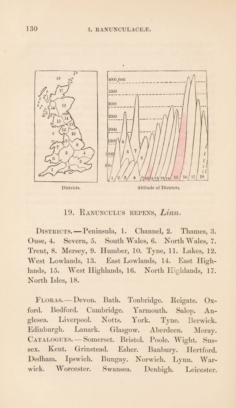 I 19. Ranunculus repens, Linn. Districts. — Peninsula, 1. Channel, 2. Thames, 3. Ouse, 4. Severn, 5. South Wales, 6. North Wales, 7. Trent, 8. Mersey, 9. Humber, 10. Tyne, 11. Lakes, 12. West Lowlands, 13. East Lowlands, 14. East High¬ lands, 15. West Highlands, 16. North Highlands, 17. North Isles, 18. Floras. — Devon. Bath. Tonbridge. Reigate. Ox- ford. Bedford. Cambridge. Yarmouth. Salop. An¬ glesey Liverpool. Notts. York. Tyne. Berwick. Edinburgh. Lanark. Glasgow. Aberdeen. Moray. Catalogues. — Somerset. Bristol. Poole. Wight. Sus¬ sex. Kent. Grinstead. Esher. Banbury. Hertford. Dedham. Ipswich. Bungay. Norwich. Lynn. War¬ wick. Worcester. Swansea. Denbigh. Leicester.