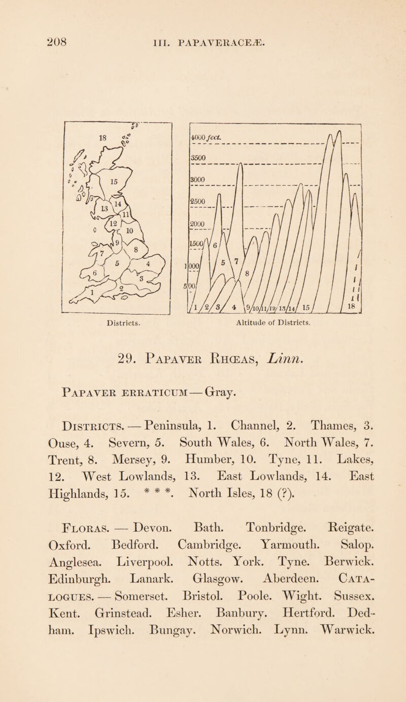 29. Papaver Rhceas, Linn. Pap aver erraticum—Gray. Districts. — Peninsula, 1. Channel, 2. Thames, 3. Ouse, 4. Severn, 5. South Wales, 6. North Wales, 7. Trent, 8. Mersey, 9. Humber, 10. Tyne, 11. Lakes, 12. West Lowlands, 13. East Lowlands, 14. East Highlands, 15. * * * North Isles, 18 (?). Floras. — Devon. Bath. Tonbridge. Reigate. Oxford. Bedford. Cambridge. Yarmouth. Salop. Anglesea. Liverpool. Notts. York. Tyne. Berwick. Edinburgh. Lanark. Glasgow. Aberdeen. Cata¬ logues. — Somerset. Bristol. Poole. Wight. Sussex. Kent. Grinstead. Esher. Banbury. Hertford. Ded¬ ham. Ipswich. Bungay. Norwich. Lynn. Warwick.
