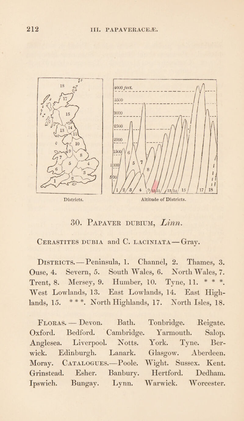 30. Papaver dubium, Linn. Cerastites dubia and C. L acini at a—Gray. Districts. — Peninsula, 1. Channel, 2. Thames, 3. Ouse, 4. Severn, 5. South Wales, 6. North Wales, 7. Trent, 8. Mersey, 9. Humber, 10. Tyne, 11. * * *. West Lowlands, 13. East Lowlands, 14. East High¬ lands, 15. * * *. North Highlands, 17. North Isles, 18. Floras. — Devon. Bath. Tonbridge. Reigate. Oxford. Bedford. Cambridge. Yarmouth. Salop. Anglesea. Liverpool. Notts. York. Tyne. Ber¬ wick. Edinburgh. Lanark. Glasgow. Aberdeen. Moray. Catalogues.—Poole. Wight. Sussex. Kent. Grinstead. Esher. Banbury. Hertford. Dedham. Ipswich. Bungay. Lynn. Warwick. Worcester.