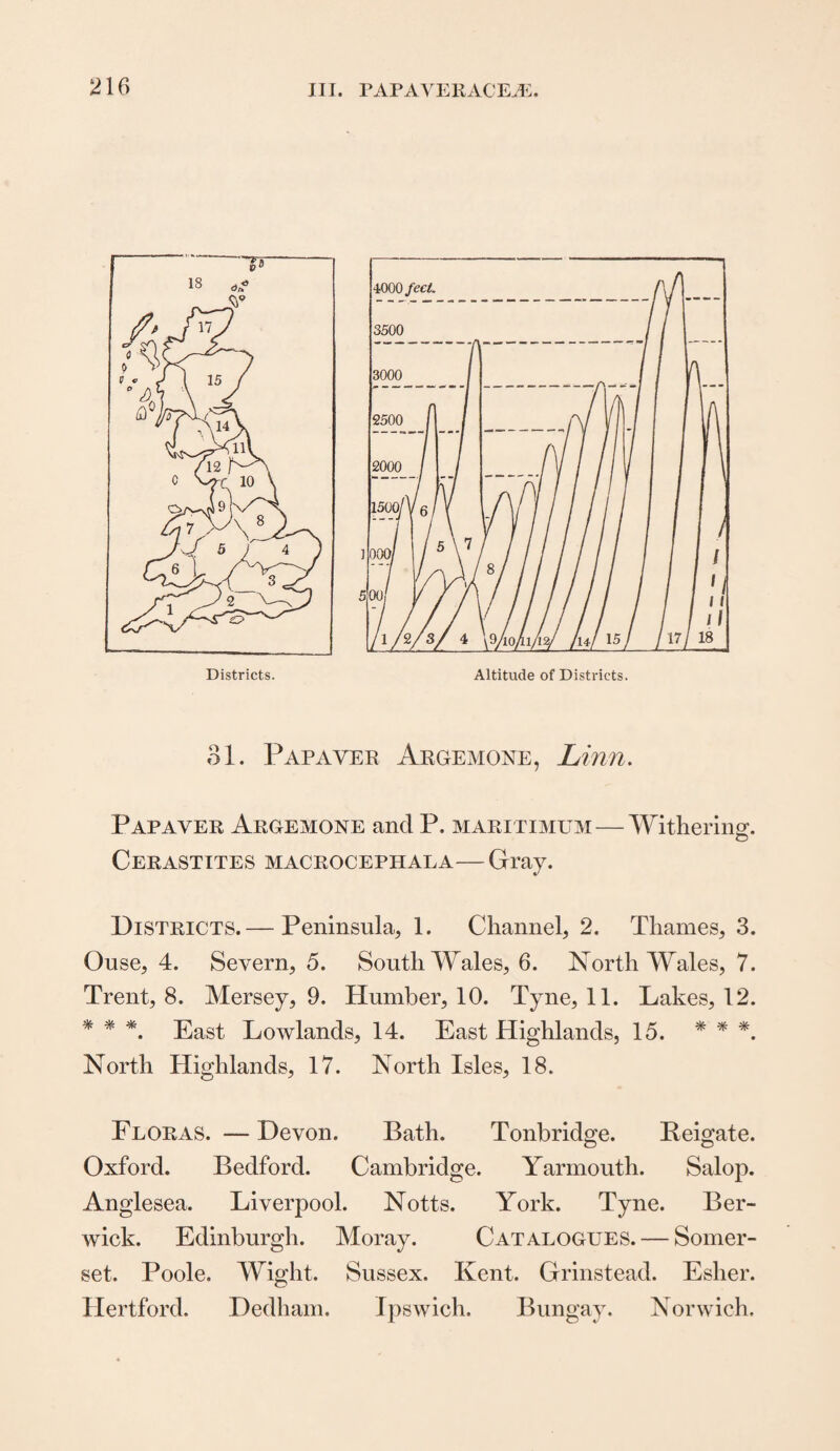31. Papaver Argemone, Linn. Pap aver Argemone and P. maritimum—Withering. Cerastites macrocephala—Gray. Districts.— Peninsula, 1. Channel, 2. Thames, 3. Ouse, 4. Severn, 5. South Wales, 6. North Wales, 7. Trent, 8. Mersey, 9. Humber, 10. Tyne, 11. Lakes, 12. * * *. East Lowlands, 14. East Highlands, 15. * * *. North Highlands, 17. North Isles, 18. Floras. — Devon. Bath. Tonbridge. Beigate. Oxford. Bedford. Cambridge. Yarmouth. Salop. Anglesea. Liverpool. Notts. York. Tyne. Ber¬ wick. Edinburgh. Moray. Catalogues. — Somer¬ set. Poole. Wight. Sussex. Kent. Grinstead. Esher. Hertford. Dedham. Ipswich. Bungay. Norwich.