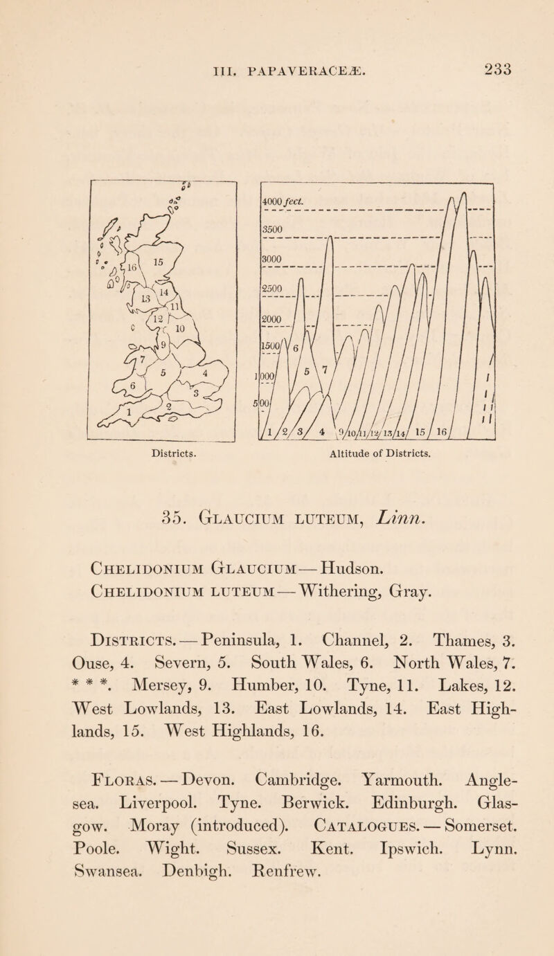 35. Glaucium luteum, Linn. Chelidonium Glaucium— Hudson. Chelidonium luteum — Withering, Gray. Districts. — Peninsula, 1. Channel, 2. Thames, 3. Ouse, 4. Severn, 5. South Wales, 6. North Wales, 7. * * *. Mersey, 9. Humber, 10. Tyne, 11. Lakes, 12. West Lowlands, 13. East Lowlands, 14. East High¬ lands, 15. West Highlands, 16. Floras. — Devon. Cambridge. Yarmouth. Angle- sea. Liverpool. Tyne. Berwick. Edinburgh. Glas¬ gow. Moray (introduced). Catalogues. — Somerset. Poole. Wight. Sussex. Kent. Ipswich. Lynn. Swansea. Denbigh. Renfrew.