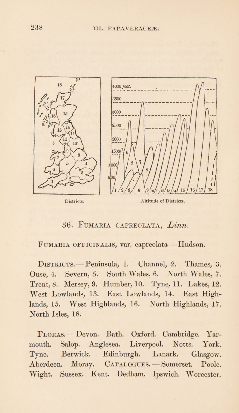 36. Fumaria capreolata, Linn. Fumaria officinalis, var. capreolata—Hudson. Districts. — Peninsula, 1. Channel, 2. Thames, 3. Ouse, 4. Severn, 5. South Wales, 6. North Wales, 7. Trent, 8. Mersey, 9. Humber, 10. Tyne, 11. Lakes, 12. West Lowlands, 13. East Lowlands, 14. East High¬ lands, 15. West Highlands, 16. North Highlands, 17. North Isles, 18. Floras. — Devon. Bath. Oxford. Cambridge. Yar¬ mouth. Salop. Anglesea. Liverpool. Notts. York. Tyne. Berwick. Edinburgh. Lanark. Glasgow. Aberdeen. Moray. Catalogues. — Somerset. Poole. Wight. Sussex. Kent. Dedham. Ipswich. Worcester.
