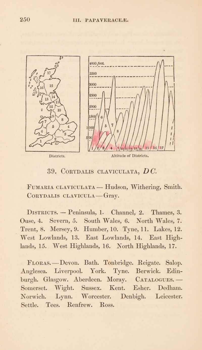 39. CORYDALIS CLAVICULATA, DC. Fumaria clayiculata — Hudson, Withering, Smith. CORYDALIS CLAYICULA — Gray. Districts. — Peninsula, 1. Channel, 2. Thames, 3. Ouse, 4. Severn, 5. South Wales, 6. North Wales, 7. Trent, 8. Mersey, 9. Humber, 10. Tyne, 11. Lakes, 12. West Lowlands, 13. East Lowlands, 14. East High¬ lands, 15. West Highlands, 16. North Highlands, 17. Floras.—Devon. Bath. Tonbridge. Beigate. Salop. Anglesea. Liverpool. York. Tyne. Berwick. Edin¬ burgh. Glasgow. Aberdeen. Moray. Catalogues. — Somerset. Wight. Sussex. Kent. Esher. Dedham. Norwich. Lynn. Worcester. Denbigh. Leicester. Settle. Tees. Renfrew. Boss.