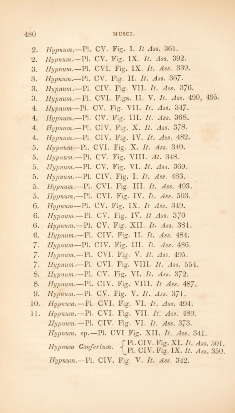 2. o Art • 3. 8. 3. 3. 4. 4. 4. 4. 5. 5. 5. 5. 5. y» o. G. 6. G. 6. 7. 7- 7. 8. 8. 9. 10. li. Hypnum.- Ilypnum.- Jlypnnm.- Hypnum.- llypnum.- Hypnum.- llypnum— llypnum- Hypnum.- Hypnum.- Hypnum— Hypnum.- Ilypnum.- Hypnum- Ilypnum.- Ilypnum.- Ilypnum- Ifypnum.- Hypnum.- Hypnum. Hypnum- Ifypnum. Hypnum.- Hypnum.- Hypnum.- Hypnum. Hypnum. Hypnum. Hypnum. Hypnum. Hypnum Hypnum. -PI. CV. Fig. I. It Ass. 3G1. -PI. CV. Fig. IX. It. Ass. 392. -PI. CVI. Fig. IX. It. Ass. 339. -PI. CV. Fig. II. It. Ass. 307- -PI. CIV. Fig. VII. It. Ass. 376. -PI. CVI. Figs. II. V. It. Ass. 490, 495. -PI. CV. Fig. VII. It. Ass. 347. -PI. CV. Fig. III. It. Ass. 3(58. -PI. CIV. Fig. X. It. Ass. 378. -PI. CIV. Fig. IV. It. Ass. 482. -PI. CVI. Fig. X. It. Ass. 340. -PI. CV. Fig. VIII. At. 348. -PI. CV. Fig. VI. It. Ass. 369. -PI. CIV. Fig. I. It. Ass. 483. -PI. CVI. Fig. III. It. Ass. 493. -PI. CVI. Fig. IV. It. Ass. 503. -PI. CV. Fig. IX. It Ass. 349. -PI. CV. Fig. IV. It Ass. 370 -PI. CV. Fig. XII. It. Ass. 381. —PI. CIV. Fig. II. It. Ass. 484. —PI. CIV. Fig. III. It. Ass. 4S6. — PI. CVI. Fig. V. It. Ass. 495. —PI. CVI. Fig. VIII. It. Ass. 554. —PI. CV. Fig. VI. It. Ass. 372. —PI. CIV. Fig. VIII. It Ass. 487. -PI. CV. Fig. V. It. Ass. 371. —PI. CVI. Fig. VI. It. Ass. 494. —PI. CVI. Fig. VII. It. Ass. 489. —PI. CIV. Fig. VI. It. Ass. 373. sp.—PI. CVI Fig. XII. It. Ass. 341. Lon/e, turn. ^p, CIV pig JX [( ^ 35Q —PI. CIV. Fig. V. It. Ass. 342.