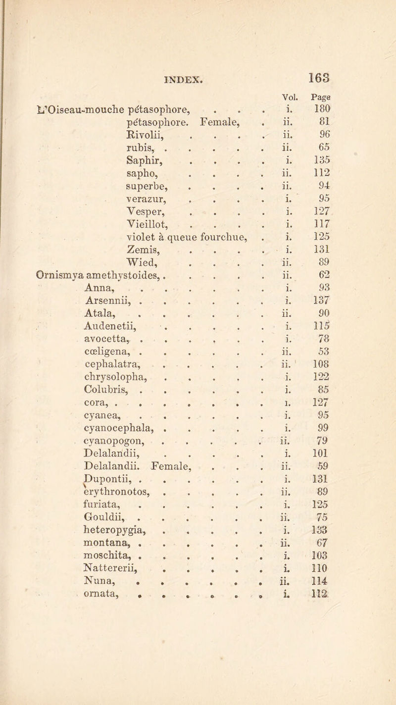 168 Vol. Page -mouche pdtasophore, i. 180 petasophore. Female, ii. 81 Rivolii, ii. 96 rubis, .... ii. 65 Saphir, i. 135 sapho, ii. 112 superbe, ii. 94 verazur, i. 95 Vesper, i. 127 Vieillot, i. 117 violet a queue fourchue, i. 125 Zemis, i. 131 Wied, ii. 89 i amethystoides,.... ii. 62 Anna, i. 93 Arsennii, i. 137 Atala, ..... ii. 90 Auden etii, i. 115 avocetta, i. 78 coeligena, ..... ii. 53 cephalatra, .... ii. 108 chrysolopha, .... i. 122 Colubris, i. 85 cora, 1. 127 cyanea, i. 95 cyanocephala, .... i. 99 cyanopogon, .... . ii. 79 Delalaridii, .... i. 101 Delalandii. Female, ii. 59 Dupontii, i. 131 erythronotos, .... ii. 89 furiata, i. 125 Gouldii, ii. 75 heteropygia, .... i. 133 montana, ii. 67 moschita, i. 103 Nattererii, .... i. 110 Nun a, ii. 114 omata, . . . 0 i. 112