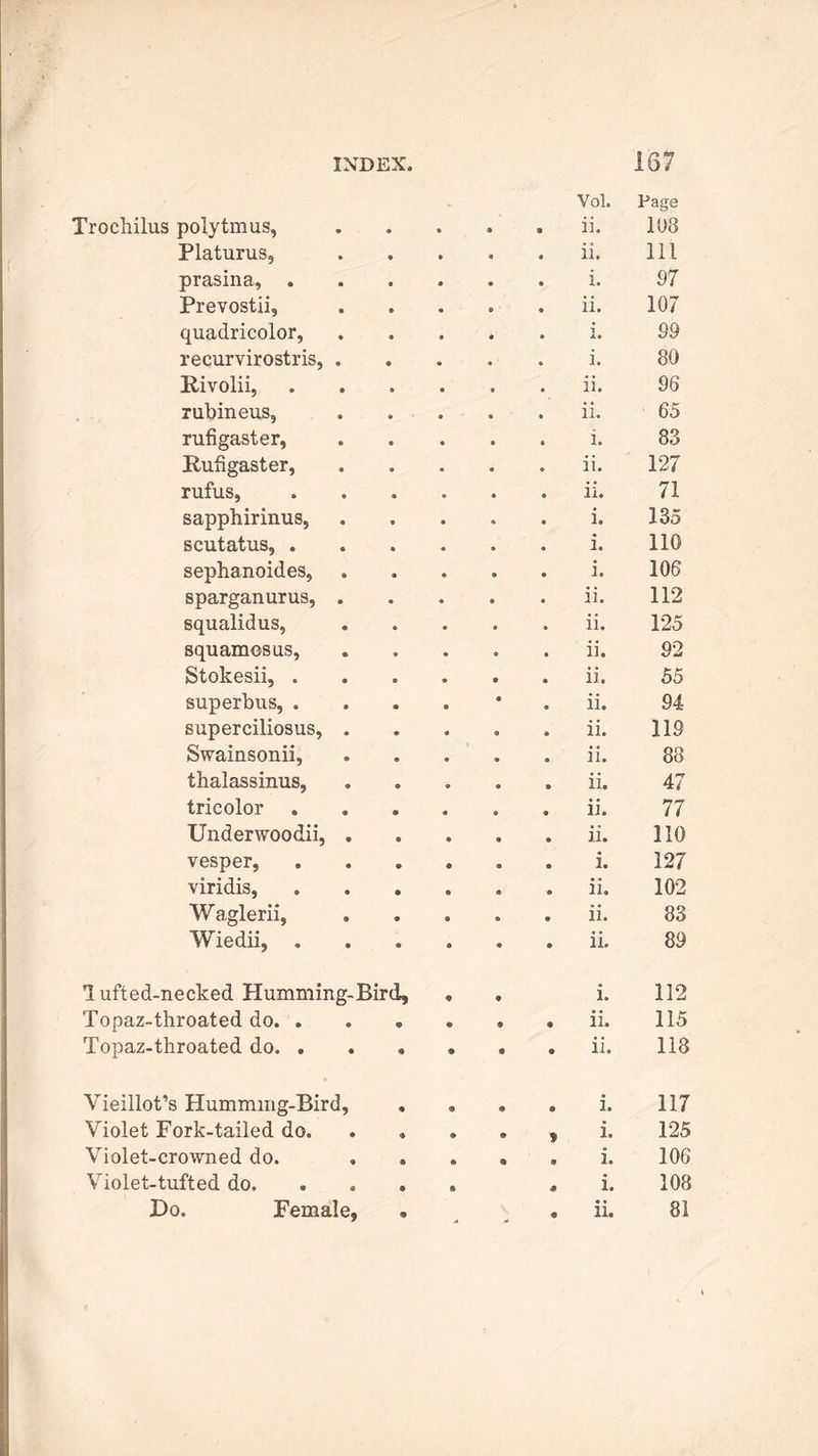 Vol. Page Platurus, ii. 111 prasina, . i. 97 Prevostii, ii. 107 quadricolor, i. 99 recurvirostris. i. 80 Rivolii, ii. 96 rubineus, ii. 65 rufigaster, i. 83 Rufigaster, ii. 127 rufus. ii. 71 sapphirinus, i. 135 scutatus, . i. 110 sephanoides. i. 106 sparganurus, ii. 112 squalidus, ii. 125 squamosus, ii. 92 Stokesii, . ii. 55 superbus, . ii. 94 superciliosus, ii. 119 Swainsonii, ii. 88 thalassinus, ii. 47 tricolor . ii. 77 Underwoodii, ii. 110 vesper, i. 127 viridis, ii. 102 Waglerii, ii. 83 Wiedii, . ii. 89 1 ufted-necked Humming-Bird, i. 112 Topaz-throated do. . • 9 • ii. 115 Topaz-throated do. . • • • ii. 118 Vieillot’s Humming-Bird, * • i. 117 Violet Fork-tailed do. • ♦ f i. 125 Violet-crowned do. « • • 9 i. 106 Violet-tufted do. « • i. 108