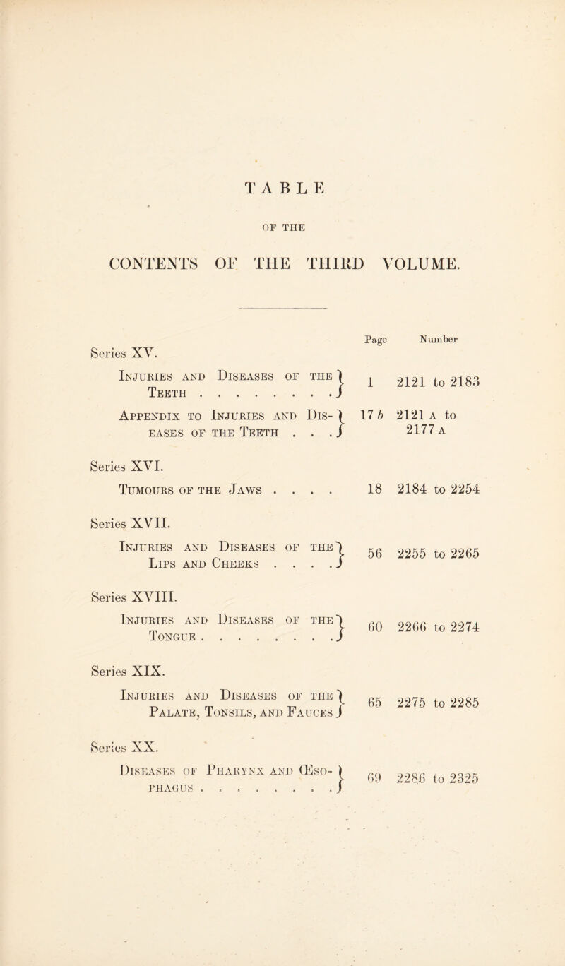 TABL E OF THE CONTENTS OF THE THIRD VOLUME. Series XV. Injuries and Diseases of the Teeth . :} Appendix to Injuries and Dis- \ EASES OF THE TEETH . . . / Page N umber 1 2121 to 2183 17 b 2121a to 2177 a Series XVI. Tumours of the Jaws . . . 18 2184 to 2254 Series XVII. Injuries and Diseases of the) 56 2255 to 2265 Lips and Cheeks . . . . J Series XVIII. Injuries and Diseases of the Tongue } * 60 2266 to 2274 Series XIX. Injuries and Diseases of the 1 Palate, Tonsils, and Fauces J 65 2275 to 2285 Series XX. Diseases of Pharynx and (Eso- I LI A 0 U b e 5 » • b e * 9 69 228.6 to 2325