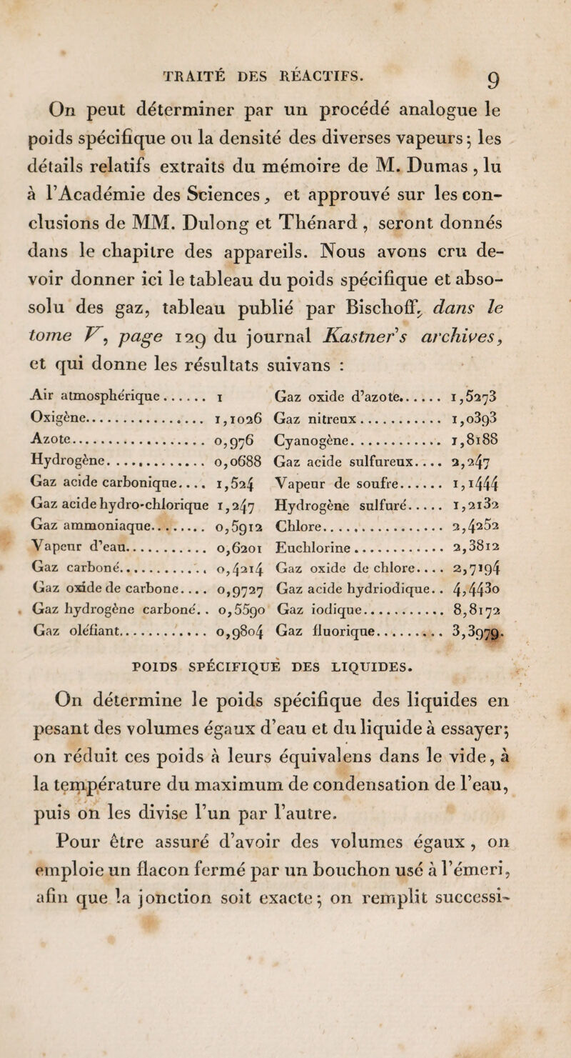 On peut déterminer par un procédé analogue le poids spécifique ou la densité des diverses vapeurs ^ les détails relatifs extraits du mémoire de M. Dumas , lu à FAcadémie des Sciences, et approuvé sur les con¬ clusions de MM. Dulong et Thénard , seront donnés dans le chapitre des appareils. Nous avons cru de¬ voir donner ici le tableau du poids spécifique et abso- solu des gaz, tableau publié par BischofF^ dans le tome 129 du journal Kastners archwes, et qui donne les résultats suivans : Air atmosphérique. i Gaz oxide d’azote. 1,5273 Oxigène. 1,1026 Gaz nitreux. i,o393 Azote. O J 976 Cyanogène. 1,8188 Hydrogène. 0,0688 Gaz acide sulfureux.... 2,247 Gaz acide carbonique.... 1,624 Vapeur de soufre. i,i444 Gaz acidehydrO'chlorique 1,247 Hydrogène sulfuré. i,2i32 Gaz ammoniaque. 0,6912 Chlore. 2,4262 Vapeur d’eau. 0,6201 Euchlorine. 2,38i2 Gaz carboné..... 0,4214 Ciaz oxide de chlore.... 2,7194 Gaz oxide de carbone.... 0,9727 Gaz acide hydriodique., 4j44^® . Gaz hydrogène carboné.. 0,6690 Gaz iodique. 8,8172 Gaz oléfiant... 0,9804 Gaz fluorique. 3,3979. POIDS SPÉCIFIQUE DES LIQUIDES. On détermine le poids spécifique des liquides en pesant des volumes égaux d’eau et du liquide à essayer; on réduit ces poids à leurs équivalens dans le vide, à la teip.p,érature du maximum de condensation de l’eau, puis on les divise l’un par l’autre. Pour être assuré d’avoir des volumes égaux , on emploie un flacon fermé par un bouchon usé à l’émeri, afin que la jonction soit exacte; on remplit successi-