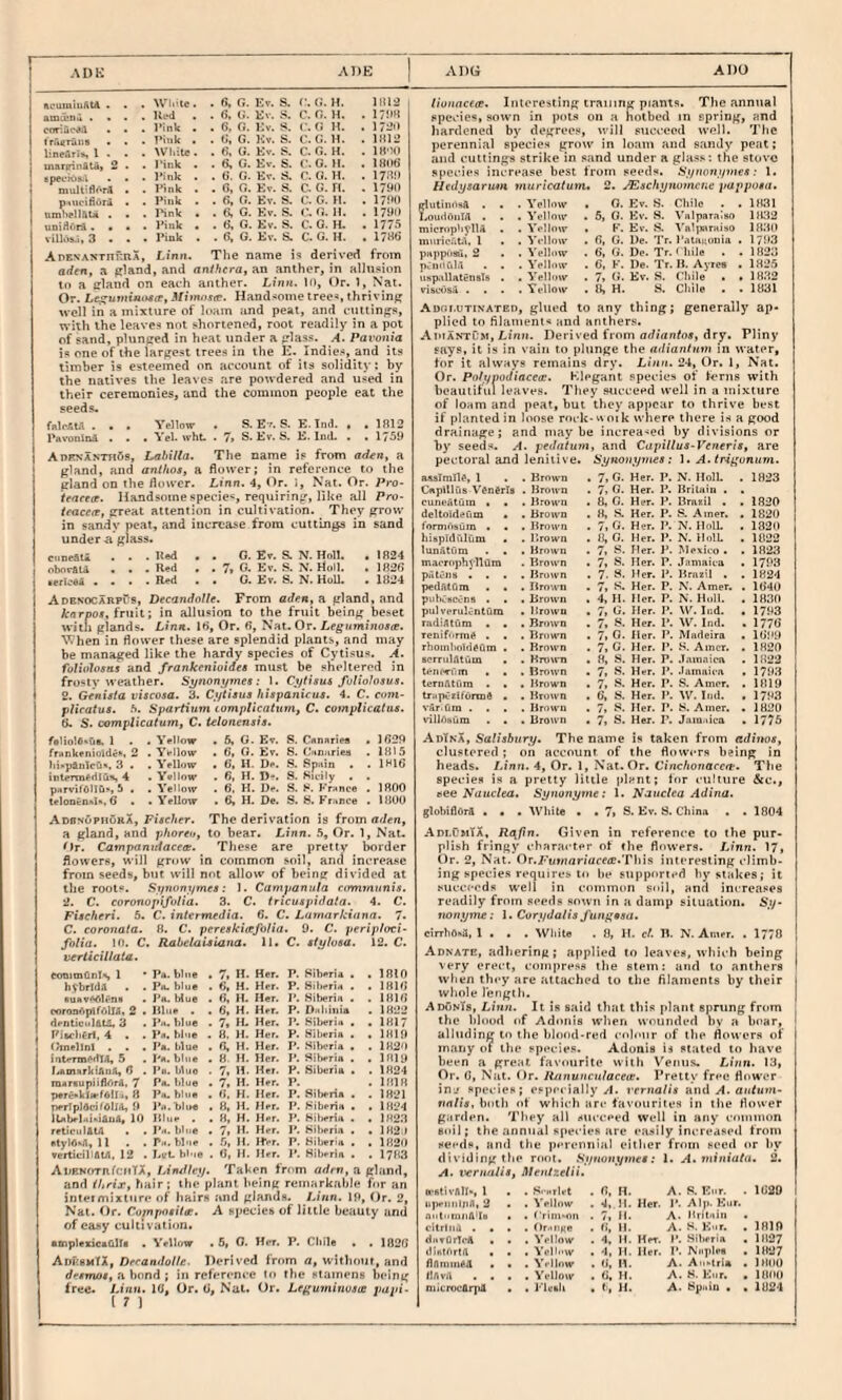ADO ■iL'uraiiiAtA . . . Wlete. . 6, n. Ev. S. C. G. M. 11112 ainoiDa . • . . Uvd . . 6. (7. Ev. ii. C. G. H. . 17im coriiic^A • . • I’lnk • . 6. G. Kv. S. C. G H. . 1720 tn'wruns • . > Pink . , G, G. Kv. S. C. G. H. . 1B12 lineAriB, 1 . . . White. . 6, 0. Kv. S. C. G. H. . IH'MI uiarpinfttA, 2 . . rink . . 6, G. Ev. S. ('. G. H. , IBoG (pei.-kis.l . . • 1‘ink . . G. G. Ev. S. C. 0. H. . 17B!) multi flerA • . Pink . . C, G. Kv. S. C. G. n. . 1790 P'luoiliuri . . Pink . . G, G. Ev. S. C. G. H. . 1790 umbel lAtM . • • I'ink . , (k G. Kv. S. <\G, H. . . 1790 unillerA. . . . Ibiik . . G. G. Ev. S. C. G. H. . , 1775 villoBa, 3 - • . Pink . . G, G. Ev. S. C. G. H. . . 1786 AoENANTnunX, Linn, The name is derived from aden, a gland, and anthera, an anther, in allusion in a eland on each anther. lo, Or. 1, Nat. Or. Le^umuiiisce, Slimnste. Hand'Ome tree*, thriving well in a mixture of loam and peal, and t-uiiings, with the leaves not shortened, root readily in a pot of sand, plunged in heat under a glass. A. Pavonia is one of the largest trees in the E. Indies, and its timber is esteemed on aveounl of its soliditj-; by the natives llie leaves are powdered and used in their ceremonies, and the common people eat ilie seeds. fnlcStil ... Yellow . S. Ev. S. E. Ind. • . 1B12 Pavonind ... Yel. ivht. > 7, S. Ev. S. E. Ind. . • 17^9 AnENANTHis, Lahilla. The name is from aden, a gland, and anthos, a flower; in reference to the gland on the flower. Linn. 4, Or. 5, Nat. Or. Pro- tenets. Handsome specie^, requiring, like all Pro- tences, great attention in cultivation. They grow in sandy peat, and increase from cuttin^js in sand under a glass. cnneStA • • > S. N. Hnl!. • IB24 obnrflia ... Red . . 7, G. Ev. S. N. Unll. . «rlc«4 .... Red . . G. Ev. S. N. HoU. . 1B24 Adbsocarpi-s, Decandolle. From aden, a gland, and Jtnrpo#, fruit; in allusion to the fruit being beset with glands. Linn. Hi, Or. fi, Nat. Or. Leguminoss. \^hen in flower these are splendid plants, and may be managed like the hardy species of Cytisus. A. foliolostts and frankenioides must be slieltered in fro«tv weather. Synonymes: 1. Cytisus fulioloaus. 2. Genista viscosa. 3. Cytisus hiapanicus, 4. C. com- pliratua. S. Spartium compUcatumy C. complicalus. 6. S. complicalum, C. Ulonensia. f«liol0^us. 1 . • Yellow ffitnltenioldeo, 2 . Yellow l>i*p4t]IcQs, 3 • . Yellow inteTmedlu^s 4 . Yellow pHrvirolIQ^i 6 . . Yellow teloneOHlo. 6 . .Yellow . 6, G. Ev. S. Cnnaries * 1B2P . 6, O. Ev. S. C-inoriea . 1H15 . 6, H. De. s. fipuin . . IHIG . 6, H. D-. S. Kuiiy . . . 6. H. !)•■. S. y. France . IROO . 6, H. De. S. H. France . lliOO Adbnophora, Fischer. The derivation is from aden, a gland, and phoren, to bear. Linn. 5, Or. 1, Nat. ^Ir. Campaniifaces. These are pretty border flowers, will grow in common soil, and increase from seeds, but will not allow of being divided at the roots, Synonymes: I. Campanufa communis. •J. C. coronopifo/ia. 3. C. tricuspidata. 4. C. Fischeri. 6. C. intermedia. 6. C. Lamarkinna. 7- C. coronala. B. C. pereskiafofia. U. C. peripfoci- folia. 10. C. Rabelaiaiana. 11. C. stylosa. 12. C. verticillata. eoQimQnls 1 * Pa. blue , . 7, H. Her. P. Siberia . . 1810 hS'brldA . . Pit. blue . G, H. Her. P. Hiheria . . IHlG Buevsolen* • Pa. blue < . G, 11. Her. P. Siberia . . IBIG corooApifOlIA, 2 • Blue . . . 6. H. Her. P. D'lhinia . 1H22 denticulstA, 3 , P«. blue . . 7, »- Her. P. Siberia . , 1H17 FitcliErl, 4 . . Pa. blue . , 8. H. Her. P. Hiheria . . 1B19 thnellnl . . . Pa. blue . G, H. Her. P. Siberia . . 1820 intenm'HlA, 5 . Pa. blue . . 8 H. Her. I». Siberia . . 18U» f.aoiarkiAiiA, G . Ph. blue . 7, H- Her. P. Siberia . . 1824 raareupiiflOrA, 7 Pa. blue . . 7, H. Her. P. . 1818 pere-kl(*'f6ll4, B Pa. blue . G. M. Her. P. Siberia . . 1821 nerfpldcildlfd, il I’.t.'blue . 8, H. Her. P. Siberia . . 1824 lUbel-i-iAiiA, 10 Blue . . B. H. Her. I>. Silteria • . 182.1 reticiiltU . . Pa. blue . . 7, H. Her. P. Kilieria . . 182:1 stylOail, 11 . . Pa, blue . . .5, H. Hi-r. P. Siberia . . 1820 verticiPSM. 12 . huL blue . G, H. Her. P. Siberia . . 1783 AiiRNOTRiciiTA, lAndiey. Taken from adrn, a gland, and thrixt hair; the plant being remarkable ti>r an intetmixiiire of hairs and gl^d.s. Linn. IP, Or. 2, Nat. Or. Copiffosits. A specieh of little beauty and of easy cultivation. •mplexicaOlfs . Vrllow • 5, 0. H(>t. P. Chile . , 102G AdrsmTA, Derandolle. Derived from a, without, and deamoi, a bond ; in reference to the stamens being free. LtH«. 10, Or. 0, Nat. Or. Leguminusa juipi- iiuiinces. Interesting trailing plants. Tlie annual species, sown in ])ota on a hotbed in spring, and hardened by degrees, will succeed well. 'I'hc perennial species grow in lonm and sandy peat; anti cuttings strike in sand under a glass; the stovo species increase best from seeds, tj'ytionjpnes: 1. Hedysarum muricatum, 2. JEschynomcne pappoaa. riutiniisd . . . Yellow « O. Ev. H. Chile . . 1H31 I.ouil6niA . . . Yellow . 6, G. Ev. H. ViilpaTalBO 11182 micrnpliyllA . . Yellow . F. Ev. S. Yal|»rHiso 1B8(I muricr.ti, 1 • . Velhiw . 0, G. De. Tr. . 1793 pHppos)!, 2 . . Yellow . 6, G. Dc. Tr. I 'liile . . 1B23 pCmitihl . . . Yellow . 6, F. De. Tr. B. Ayres . 182.5 ii»p.illaten8T6 . . Yellow . 7> G. Ev. S. Chile . • 1B.B2 visoOsA .... Yellow . B, H. S. Chile . • 1B31 ADor.uTixATEn, glued to any thing; generally ap¬ plied to filaments and anthers. Ahiantcm, Linn. Derived from adiantos, dry. Pliny says, it is in vain to plunge the adiantnm in wafer, tor it always remains dry. Linn. 24, Or. 1, Nat. Or. PoiynoJiaces. Elegant species of terns with beautiful leaves. Tliey succeed well in a mixture of loam and peat, but they appear to thrive best if planted in loose rock- oik where there is a good drainage; and maybe increa-^ed by divisions or by seeds. A. pedaturn, and Capillus-Veneris, are pectoral and lenitive. Synonymes: 1. A. trigunum. assTmH^, 1 . Brown . 7,G. Her. P. N. Holl. . 1823 Capitlfis Vcnerls . Brown . 7, G. Her. P. BrilHin . cuneutum • . . Brown . 8, G. Her. P. Braril . .* 1820 deltoideiim . . Brown . 8, S. Her. P. S. Amer. . 1820 fnmiOsum . . . Brown . 7,0. Her. 1’. N. HolL . 18211 hispldulum . . Brown . 8, 0. Her. P. N. HolL . 1822 lunatum . . . Brown . 7, S. Her. P. Mexico . . 1823 matTfiphyllilm . Brown . 7, S. Her. P. Jamaica . 1793 piUOiis . . . . Brown . 7. H. Her. P. Brniil . . 1824 pedAtrua . . . Brown • 7, fi- Her. P. N. Amer. . 1640 pvibcBcOnB . . . Brown , 4, H. Her. P. N. Hull. . 1830 pulverulGntum . Brown . 7, G. Her. P. ^\^ Iiid. . 1793 radiAtum , . . Brown . 7. S. Her. P. W. Ind. . 1776 renifiirm^ . . . Brown . 7, 0. Her. P. Madeira . rhomhoid^Om . . Brotvn . 7, G. Her. P. S. Aincr. . 1820 scmilAtum . . Brown . 8, S. Her. P. .l.iinnicfv . 1822 teiiiwfim . . . Brown • 7, 8. Her. 1’. .lamaiva . 1793 ternAtum . . . Brown . 7, S. Her. P. S. Amer. . 1819 tnipCtilunnA . . Brown . 6, S. Her. P. W. Iml. . 1793 vAr Cm . . . . Brown • 7» S. Her. P. S. Amer. . 1820 villoisum . . . Brown . 7, S. Her. P. Jam.iica . 177S AdTnX, Salisbury. The name is taken from adinos. clustered ; on account of the flowers bs ing in heads. Linn. 4, Or. 1, Nat. Or. Cinchotiaccn’. The species is a pretty little |»Ient; tor culture &c., tee Nauclea. Synonyme: 1. Nauclea Adina. globiilOra . • . White • » 7> S. Ev, S. China . . 1804 .■Vdi.CmTX, Re^fin. Given in reference to the pur¬ plish fringy character ot the flowers. Linn. 17, Or. 2, Nat. Or./'uwinriareiE-Tliis interesting climb¬ ing species requires to be supported by stakes; it succeeds well in coinmim soil, ami increases readily from seeds sown in a damp situation. Sy¬ nonyme: Corydaiis fungasa. cirrhOsia, 1 . . . White . 8, H. cl. B. N. Amvr. . 1770 Adnate, adhering; applied to leaves, which being very erect, compress the stem: and to anthers tvhen they are attached to the filaments by their whole length. AdOnTs, Linn. It is said that this plant sprung from the blood of Adonis when wounded by a boar, alluding to the blood-red colour of tlie flowers of many of the speeies. Adonis is stated to have been a great favourite with \'eiius. Linn. 13, Or. G, Nut. Or. Ilnnuncnlaces. Pretty free flower inj species; espei ially A. rernalis and A. titilis, both of which arc favourites in tlie flower garden. They all succeed well in any common soil; the annual species are easily increased from seeds, and the perennial either from seed <*r by dividing the root. Syuoiiytnes: 1. A.viiniala, 2, A. X'ernnUa, Mentzetii. (TstivAll-, 1 . . S. »rU't . G, H. A. S. Eur. . 1620 lipelilililA, 2 • . Yellow . 4, 11. Her. P. Alp. Eur. fliituiiina'Ib . . i'riiUHm . 7, H. A. Mritiiin citrliia . . . . Oruiiie . G, H. A. S. Kur. , ! 1810 diivCrTi'A . • . Yellow . 4. H. Her. P. Siberia . . 1807 (lintOrtA . . . Yolb'W . 4, H. Her. P. Niiplea . , 11827 Onmuied . . . Yfllow . G, It. A. Au.tria , , lllOU tiAvA . . . . Yfllow . G. H. A. S. Kur. ■ . 180(1 microcArpd . . ]-'1crIi . (. H. A. Spain • , . 1824