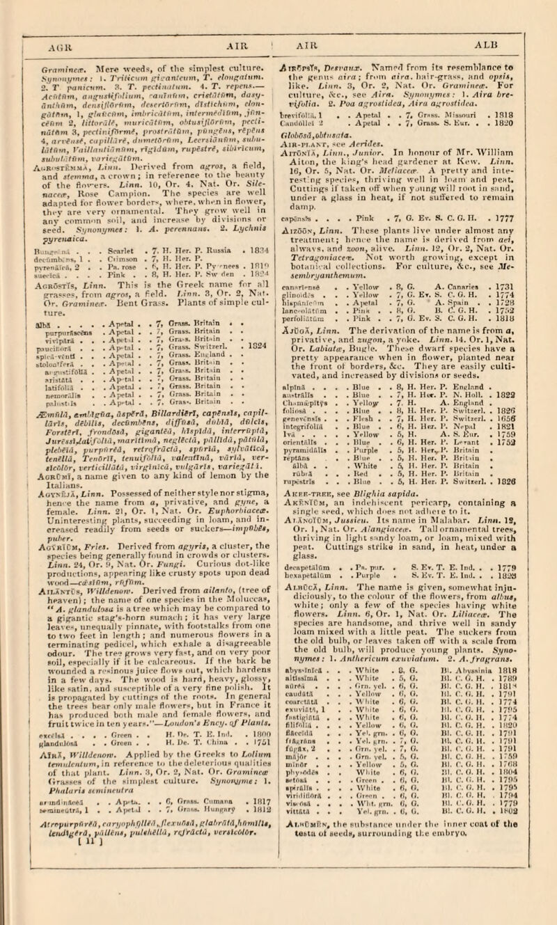 AGli AIR AIK ALB Gratnincrf. Mer« M'eeds, of the simplest culture. Sifni>ni/mfs : I. 7'rilicttvi tjfcanlctim, T. elnnf^nium. 2« puJifcwnt. 3. 7*. 4. T. repfux-^ Acfitilm, aii^usiij'olium, --anhifitit, crietiltvfn, dasy- (Tnihtltn, densillSrfitn, dctcrtOrfim, dlsDchtmt, elon- gaiftrn, t, imhriciUfim, interm^dlfnn, JOu- cffini 2, littarul^, »nur»c»7/r)m, ohivsijllirfivi, prc/i- niitfim 3, pfrh>M./hr»n#, prostnltQvi, pfingliis, rfpdiis 4, nrriiitf, CiipiU-lrf, drifnetOrfiin, LteniOnfltii, siiliu- latnm, I'aiJIniiti'infim, rigldatn, rupesirf, stlilricunty sulnilKltim, XHtriegutfim. Aurostemma, Linn. Derived from a field, and ifemma, a crown ; in reference to the beauty of the flowers. Linn. 10, Or. 4. Nat. Or. SiVc- na<■^•^e, Rose Campion. The species are well adapted f«»r flower borders, ^^•herp. when in flower, they are very ornaiTiental. They jfrow well in any common soil, and increase by divisions or seed. S.yfit»n.y»ne« .* !• A. pcrennans, 8. Lychnis . 7. H. Her. P. Russia . 1834 . 7, H. Her. P. . H. Her. P. Pv '•nees . 1810 . 8, H. Her. P. Sw rten . Ih-.M This i.s the Greek name for all pyre/iaica. Srarlet dptiimKns, 1 . . Ctimson p\TrnaIr/i, 2 . . Pa. rose sue«-ic4 .... Pink . AgrostTs, Linn This grasses, from ngro-t, a Or. Gra777ineie. Bent 1 ture. 1 alba .... Ap^tal « , purpiirftsc^s Ap<*tftl . vivipArl . • Api-t .1 j pnuciniir-1 . . Ap-lnl upM-a-vOiU . . Apt-mi »toloa'f>'rA . . Ap“0»I A petal 1 ATistAt.l ■ . Ap-tal 1 latifOliA . • A petal nrtnnr.'Jit . Apeml 1 pAhi»t>l9 • Ap-ml , 7t Crass. BrifAja « • . 7, Grass. Hritaia • • , 7, Gni'S. Hritain . . . 7, Grass. Switrerl. . 1824 . 7, Grass. Kiniland . . . 7, Gras'. Brit-on . > . 7, Gra^s. Br-t do . • . r, Grass. Brit.atti . • . r, Grass. Britain . . . 7> trrass. Britain . • . 7, Gras*. Britain . . JEtnfi/tl, amf.Iefia, dspfrd, BUlardigrT, capfngU, capil- larls, dibills, decOmhfns, diffniii, diiMd, dfilcls, ForjjWrf, frondosd, gigantSd, hl.tpidd, in/frrf/jiM, Jurt*«5Va(;fb/l(l, neglSciii, pilllldil, pdtulilf ptehSUit piirpfirfil, relr<ifruc(u, sprirlii, ai/lvatlcd, tenillUi TenOrU, tenuij'ollii, valeniJiul, tvJrld, ver- alcntOr, vertkillutn, virglnlcut variegiitt. AgrCmi, a name given to any kina of lemon by the Italians. Aoyneja, Linn. Possessed of neither style nor stigma, henve the name from a, privative, and gyne, a female. Linn. 21, Or. l,Nat. Or. Euphorhiacete. Uninteresting plants, succeeding in loam, and in¬ creased readily from seeds or suckers—impnOSSf puhtr. Ao^rICm, Fries. Derived from agyris, a cluster, the species being generally found in crowds or clusters. Linn. 24, Or. P, Nat. Or. Fungi. Curious dot-like productions, appearing like crusty spots upon dead wood—rrij^7n. AilantCb, iVilldenerv. Derived from ailnn/o, (tree of heaven); the name of one specie.^ in the Moluccas, ** A. gtanduhsa is airee which may be compared to a gigantic stag's-hnrn sumach; it has very large leave, unequally pinnate, with footstalk.*^ from one to two feet in length ; and numerous flowers in a terminating pedicel, which exhale a disagreeable odour. The tree grows very fa“t, and on very' poor soil, especially if it be calcareous. If the bark be wounded a resinous juice flows out, which hardens in a few days. The wotid is hard, heavy, glossy, like satin, and susceptible of a very fine polish. It is propagated bv cuttings of the roots. In general the trees bear only male flower-, but in Fran<-e it : has prfjduced both male and female flowers, and I fruit twice in ten years.’*—Lo/it/onV L’nci/. Flanls, I e«ri'l»4 .... Green . . H. He. T. IJ. Ind, . IHOf) I gUndiiJond . • Green . • H. He. T. t liina . . )7il AlaX, WilldenoTV. Applied by tiie (Jreeks to Lolitnn j tetniiicnium, in reference to the deleterious qualities , of that plant. Linn. 3, Or. 2, Nat. Or. Grujnincie j Grasses of the simplest culture. Synury/rne: 1. ( Pfiiiluris stmineulru I ar ind'nfteea . . Ap tu. . . G, GrnSB. Ctimsna . IHI7 t^miueulr.l, 1 . . Aiietd . . 7> Grass. Hunfrnry , 1812 • A(repiirpfir/'ii,riiryoph1)llei1,,pexvnsi},glahr/itd^hfimlllSf Utuiiggrd, vnUeiit, pulshilld, rij'rdctil, vertUOlOr* 1 I 11 J AtF^rsTs, Drsvaux. Named from its resemblance to the genus aira; from nira. hair-grass, and opsis, like. Linn. 3, Or. 2, Nat. Or. Granil7ieie. For culitire, iVc., see Aim. Synnuymes; ]. Aira bre- vxJ'uUa. 2. I*oa agrostideUf Aira agrostidca. brevifulln, I . . Apetal . . 7« Cruss. iMiabnuri . 1818 (:Hiul6lli'i 2 . Apelal . . 7, Grasa. S. Bur. . . 1B20 GlobnsdfObtnsafa. Air-pi.ant, see Aerides. AitonTa, Li/iti., Jiittwr. In honour of Mr. William Alton, the king's liead gardener at Kew. Linn. 16, Or. 6, Nat. Or. Meiiacetp- A pretty and inte¬ resting species, thriving well in loam and peat. Cuttings if taken off wlien young wi 11 root in sand, under a glass in heat, if not sulfered tu remain damp. CApensfa .... Pink . 7. 0. Ev. S. C. G. II. . 1777 A17.00N, Linn. These plants live under almost any treiitinent.; hence the name is derived from aei, alwHVs, and zoon, alive. Linn. 12, Or. 2, Nat. Or. Tetrag07iiace'v. Not worth growing, e.xcept in hoiaiii-.al collections. For culture, Ac., see .Ife- Ser7ibrya7tihe7nu7n. , 8, G. A. Cnnaries . 7, C. Et. S, C. G. H, , 7» G. A. Spain , . 8, O. B. 0. G. H. , 7, 0. Ev. S. C. G. H. . 1731 • 1774 . 1728 . 17.''2 . 181U CBnnTl<*n84 . . Yellow f;linoid.'s . . . Yellow ilspanic'm . . A]>et8l lanc-oL'ttum . . PitiK . perfoliutum . . Pink . AjOoa, Linn. The derivation of the name is from a, privative, and siigon, a yoke. Linn. 14. Or. 1, Nat. Or. Labiatce, Bugle. The^e dwarf species have a pretty appearance when in flower, planted near the front ol borders, fiic. They are easily culti- vated, and increased by division.^ or seeds. atplnii ... . Blue • . 8, H. Her, P. Enulnnd • aa*trftlla . . . Blue . . 7, H. Hw. P. N. Holl. . . 1822 Ch-<nrii;p{tyB . . Yellojv . 7. H. A. En^bind . fiilidsA . . . . Blue . . 8, 11. Her. P. Svvuzerl. . ! 1826 ftencvcnsTa . * . Flefib . . 7, H. Her. P. .'-'witrerl. , . 1658 inteirrifoIfA • . Blue . . 6, H. Hrt. P. Nep.il , 1821 1 Vrt . . . . . Yellow . F>, H. A. S. Eur. . . 1759 orientAlTs . . . Blue . . 6, H. Her. P. L-»ant . 1752 pyramidrilla . . Purple . 5, H. Her^P. Britnin reptAnb . . Blue . . 6, H. Her. P. Briliiu , &IhA . . . White . 6, H. Her. P. Britain rubiA . . . Bed . . h, H. Her. P. Britiiin rispOstrls . . . Blue . 6, H. Her. P. Switrerl. . ! 1826 AifRB-TnRH, see Dlighia sapida, AkfnTCm, an indehiscent pericarp, containing a single seed, which does n«>t adheie to it. Ai AnoifjM, Jussieu. Its name in Malabar. IAtih. 19, Or. l.Nai. Or. Ala/igiacetv. Tall ornamental trees, thriving in light snndj’ loam, or loam, mixed with pent. Cuttings strike in sand, in lieat, undor a glass. d^cApi‘Ulfim . . Pn. pur, # S. Ev. T. E. Ind. . . 1778 bcxapeuli'im . . Purple • S. Ev. T. E. Ind, . . 1828 Ai.rCcX, Linn. The name is given, somewhat inju¬ diciously, to the colour of the fleuvers, from albus, white; only a few of the species having white flowers. Linn. 6, Or. 1, Nat. Or. Li/iacect, The species are handsome, and thrive well in sandy loam mixed with a little peat. The suckers from the old bulb, or leaves taxen off with a scale from the old bulb, will produce young plants. Sytio- nymes: 1. /lni/ierfcnm ejiminrimi. 2. A.fragrans, ■byS'TnIoA . . . White . . 0. G. ni. AbvBHinii i 1818 alUselma . . . Wliite . 5. G. IB. 0. H. . 1789 adrSA . . . . tirn. ycl. , . 6, G. Bl. (’. G, H. . 18l-< caudom . . . Yellow . 6, G. HI. r. tJ. H. . 17l»l roun-UUA . . .White . 6, G. Bt. C. G. H. . 1774 exnvifit^, 1 . . White . 6, 0. Bl. C. G. H. . 1795 fuatittinu . . . White . 6, 0. HI. G. 11. . 1774 filifAllA . . . . Yellow . 6. G. Bl. n. G. H. . H<2U ffflt’Clda . . Yfl. irni. . t>, 0. Bl. C. G. H. . 1791 fiftKrAoa . . . Yel. t;rn. . 7, G. Bk C. G. H. , 17111 fijf'Sx, '2 . . . Grr. yel. . 7, G. Bl. H. . 1791 mAjOr . . , . Grn. veU . f>, a. Bl. C. G. M. . ir.59 inhtOr . . . . Yellow . 5, G. Bl. G. H. . 1768 pliy-AdOa . . White . f), G. Bl, G. G. H. . 18(14 ■etnaJ . , . . Green . . 6, 0. Bl. C. G. H. . 17.0.^ ■nir&lra . . . . White . 6. G. Bl. (}. H. . 1795 nriilitiArA . . . Green , . tl, G. Bl. (;, G. H. , 1794 vi»<AsA . . > . . Wilt. Kiti. 6, 0. Bl. t'.G. H. . 1779 vitt&U . . . Yel. grn. . 6, U. Ul. C. G. II. . H'U2 Ai.hCmRk, tlic stlbstiincc tifuler tlu • inner coat of tllO tobiu ot seeds, surrounding the embryo.