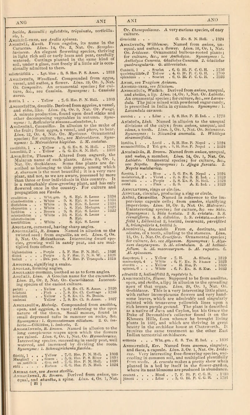 ANI lucida, Razoulii; syU’iitris, triquinata, verticilla. rh, 1. AnokiJca-tiike, see Ar(i?ia AvoeovIa, Kuitth. From on^e/un, its name m the Carrioeas. Linn. 14, Or. 2, Nat. Or. Scrojdin- tariacts. An elegant flowering speeics, thrjving in light rich soil or turfy loam and peal, carehill)' watered. Cuttings planted in the same kind of soil, under a glass, mot freely if a little air is occa¬ sionally admitted to them. salicirii-foUit . . Lgt. blue . 8, S. Her. P. S. Amer. . 1018 AxoiAyrnv'S, T^’endland. Compounded from flggoj, vessel, and aatAos, a flower. Linn. 19. Or. 5, Nat. Or. Co»a//os/7.r. An ornamental species; for cul¬ ture, &c., see CiiMiuia. Synonynie: 1. Cassinia an rea. fiureSs. 1 . . . Yellnw . 7t G. Her. P. N. HolL . 18I13 AvoioxiotCM, GrrutV^e. Derived from aggeion, a vessel, and like. Linn. 24, Or. 9, Nat. Or. Fungi. A minute production, fiumd upon dead sticks and other decomposing vegetables in autumn. Syno- fn/?ue; \. Reticularia 6innosa—ainu6snm,\. An^phOba. Cavanilles. In allusion to the make of the fruit; from aggos, a vessel, and phero, to bear. Linn. 12, Or. 4, Nat. Or. Myrtace.e. Ornamental species; for culture, &c., see Meirosiderns. Syno- nytnet: 1. Melrosideros hUpidtu. 2. M. costatiu. cordifoUfi, 1 . . YeUow . 8, G. Ev. S. N. Holl. . 1700 Unc^olau, 2 . . YeUow . 8, G. Er.S. N.Holi. . lUlO Avob.Sclm, Thouars. Altered from angurek, the Malavan name of such plants. Linn. 2 ', Or. 1, Nat.'Or. Orchidacea. Some fine plants are de¬ scribed as belonging to this genus, among which A. fburtuim is the most beautifiil; it is a very rare plant, and not, as we are aware, possessed by more than three or four individuals in this country. It is a remarkably slow-growing plant, and has only flowered once in the country. For culture and propagation see Fanda. caudatum . . . Wlit.Rrn. 0, S. Epi. S. Leone . 18.34 c’.andeslinCm . . White . 0. S. Ep:. S. Leone . 1:<34 dlsllchum . . • White . 9, S. Ein- S. Leone . 1MJ4 ebarneom . . . White . 1, S. Kpi. Madagas. . 1H2'j lurldum . . . Urown . U, & Kpi. S. Leone . ruicranthfim . . White . ID, S. Kpi. S. Leone . odurAU'Im'jm • S* Epi. teretif6Uuin . • WTiite . S. Epi. S. Leone • Axoulate, cornered, having sharp angles. AnouillabIa, R. Dronm Named in allusion to the twisted seed ; from anguiila, an eel. Lihm. C, Or. 3, Nat. Or. fileiaut/iucea. Interesting dwarf spe¬ cie-, growing well in sandy j’eat, and are mul¬ tiplied from otTseis. bic;1.iDaui6sa . . Purple . 5. P. Her. P. X. Hull- . 1828 diulcA .... Purple . 6, Her. P. N*. 5». W. . 1H28 Uidicd .... Drk. pur. 8, F. Her. P. Trtvni^ucb. . 181U A.vouinea, signifying a snake, .•iNOULAB, forming angles. Asouj.arly-tootwbd, toothed so as to form angles. AnoChIa, Linn. A Grecian name for the cucumber. Linn. 21, Or. 2, Nat. Or. CuctirOitacete. liuerest- ing species of the ea^iest culture, peilatl . > . Ve low • 7» S. Ev. Cl. S. Amer. . 1820 tfilnbatA . J’lnli . . 7» fc'. Ev. CL C.irthn4je . 1793 tnU/hata . . Yellow . 7r d. Ev. Cl. St, Doiuin. mubroea Yellow . 7$ 8. Ev. Cl. h. Auier. • 182/ A.*»ictaboIC «, Hrrfrejg. Compounded from anoik/ua^ open, and uggeion, a vase; relerring to the open nature ff the theca. SinalJ mouses, lound in small depreh^ed tutis in summer on rocks, &c. Synanymta : 1. Gytnnotiomum ei/iuiuni. 2. G. tr/J- Leri;e.-~-Ci/i<liOm, i. itnbirlje, 2. A^ioozA^TJ^08, R. UruwH. Named in allusion to the Jong convpicuoiis scapes upon wliiclt ti»e ritivvers are raised. Linn. iS, Or. I, Nat. Or. Hitnioduraeeu-. Interesting species, succeedinu in sandy peat, well watered, and increased by dividing the routs. Syiiotiyme: 1. HcUwagrichcntaJiavida. llAvrds 1 . . . VePow . 7,0. Her. P. N. II-.IL .1800 Manai:.n . Green . 6. G. Ib-r. P. H, lUvor .183 1 ulufh U . Gm,. red . 7,G. M.r. P N. Mnll . 838 fOfa.Kuroiis . 0. G. Her. P. N. Holl. . 11124 Akimal OAT, see/4i'rn/i r^rriVrV. ^ AnisacXkthX, rt. Ifrxivu. Dc-rtved from nnnos, un- e'lual.and akantha,ii spine. Linn. 4, Or. 1, Nat. I 21 ) Or. Chenopodiacea. A very curious species, of easy culture. UivaiicftUl ... 0. Ev. S. N. HoU. . 2S24 AnisanthOs, IVilldenon'. Named from aniaoj, un¬ equal. and anlhos, a flower. Linn. IK, Or. I, Nat. Or. Iridacetc. OrnamentsU bulbous-rooted plants; for culture, &c., see Antholyza. Synonymea: 1. Antholyza Cunonia, Gladiolus Cuaunta. 2. Gladiolus quadrangularit. G. abbreviatus. CunOnIA, 1 . . Srnrlvt . 6, 0. Bl. P. C. 0. H. . 17o6 qiindrAntful&rlo, 2 Y'el'OW . 4, G. B'. P. C. G. H. . 170(J apltuilvns . . . tscurlet . 6, U. BL 1’. C. U. H. . 1L28 Anise, see Tragium Aniaum, ANtsEED-TREE, see tlUcium. AMSocuii-L s, Wailich. Derived from anises, unequal, and c/i(fi/or, a lip. Linn. 14, Or. ],Nat. Or. Laiinftc. An ornamental species; for culture, ficc., see La i-au- dula. The juice mixed with poivdered sugar candy, is prescribed in India in cynanche. Synonyme: 1. Lavandula car.ioaa. carndbA .... Lilac • • 8, S. Her, P. E. Ind. , . 1778 AnIsOpPs, LinA.*. Named in allusion to the unequal divisions of the calyx; from anisoa, uneqttal, itnd odour, a tooth. Linn. 5, Or. 1, Nat. Or. isolanaceie. Synonymea: 1. Nicaudra anomala. 2. WhilUya airamonijolia. liiridOs, 1 . . . Lurid . . 9, H. Her. P. Nepal . . 1824 BiiamOoIfOlI&s, 2 YeLgro. . P, H. Her. P. Nep.d . . lt/24 ANis0Miii.Ks, R. lirotvti. Named from aniios, unequal, and meloa, a member. Ltnn. 14, Or. 1, Nat, Or. Labiate. Ornamental species; for culture, *Sec., see Nepefa. Synonymes: 1. /urca/a. 2. Neptta malabarica. furcSU, 1 . . . Blue . . 8, G. Er. S. Nep.il . E. Ind. . . 1824 uiidabkrlca, 2 . . Violet . . 8, fe. Ev. S. . 1823 mnscb&td . . . Pu»ple . Pink . . B, S. Ev. S. N. HoU. . 1824 ov4U , > . . 8, S. A. E. Ind. . . 1U23 Anncuitions, rings or circles. AuNuiiAR, circular, producing a ring or circle. Anoda, Cavanillea. Named in reference to the im¬ pervious capsule cells; from anodos, siunifying impervious. Linn. 16, Or. 8, Nat Or, Mah'ace.:. Uninteresting species; for culture, &c see Sida, Synonymta: I, Sida kuatata. 2 S. cristata, 3. S. crenatijlora. 4. A', delloidea. 5. S. cri-Uata.—Aceri- folUl \, Dilltnidad 2, hastdtd, incarndtCi, parviJlOril 3, triangutdrla 4, trllohd 5. A.NODoxTiA, Dccandolle From a, destitute, and odontoa, of a tooth, alluding to the stamens. Linn. 15, Or. 1, Nat. Or. CrueiJerj:. Ornamental speeio.s; lor culttire, i.Vc. seeSynonymea: 1. Alya- aum daaycarpum. 2. Al. edenlulum. 3. Al hclimi. foPum. 4. Al. macrocurpum. b. Al. rupestre. C. Al. apiuuaunu d.4sycSrpA, 1 , . Yvllnw . 7> IL A. 6il>cHa . 1819 iiiticnu'Arp;!, 4 . M'hitu . 6, !•’. Kv. S. 1 ruoco . 1U23 oliovAU .... Yellow . H. Her. P. . 183U spiuusJ, 6 . . . Whito . 6, I'. Ev. E. S. Eur. . 1683 e'lfnlfihl 2, httlimifolld 3, riip^slrls 5. ANCEfTOCHii.Cs, Rlumc. Supposed to be from anoiktos, open, andcAc’/Aij.alip; in allusion to the spreading apex of that organ. Linn. 20, Or. 1, Nat. Or. Orehidaeea, This is a very interesting little plant, with rather incon-picuous flowers and very hand¬ some leaves, which are admirably and singularly painted with tran.sver.'*© yellowish lines upon a rich brown purple ground. The plant is described a-* a native of Ja\’a and Ceylon, but his Grace the Duke of l)evon.shire’s collector found it on the Khoseea Mills, fiom whence he brought living nlants in 1837, anfl whiih are ilirivlng in great Deauty in tlie ori-hidea* lum-e at ChatsivTih. It reiuircs the same treatment ai the other East Indian terrestrial orchidace;e. ■PtAcfiQi , , , Wht. grn. . 0, S. Tor. E. Ind. . . IJl-l'I AnomatiiP.cX, Ker. Named from anomoa, singular, and theca, a capsule. Linn. 3, Or. I, Nat. Or. Jrida- eeiv. W ry interesting free-flowering species, siic- (•4'cding in common soil, and multiplied jilentifully I'Min ■<fi'ds. A. criieiila makes a pretty .show when planted in a h<;d by itself in tlie riyvver-gard'Ui, W'here its neat blossoms are produced in abundance. cru.'ntA .... Hl{>od . . 7» I'- HL F- C. G. H. . 1 iKI jrtnevd . , • . Lil.ic . . 5, G. Bl. J*. C. G. H. . I79l