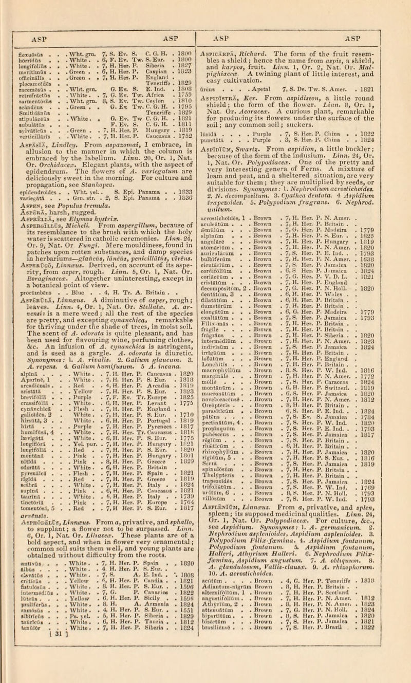 flexuAsut ... Wht. grn. 7» Ev. S. C. Gi H. . 18im hAfrlHfls . . .'WTiite. . (), F. Kv. Tw. S. Kur. . iMdO lonffifAliQf . • . Witile. . 7» H. Hsr. J’. Siberia . lHl*7 uiMrltlmue . . . Green . . 6. H. Her. 1*. Caejiiflii • lU-3 officinfiUs . . .Green . • 7i Her. P. Eiik;lAn<i ■ plocan-.n'.dcs « . Teneriffe . 11129 raccmAsils . . .'WTit. (^rn. 0. Er. S. K-Ind. . IHoB retrofrActn* . .M’hitc. . 7» G. Er. T\r. Africa . 1750 sannentiisus . . Wht, gm. ft S. Ev. Tw. C'e>lnn . IHIO scundins . . .Green . • G. £▼. Tw. G. G. H. . 1795 SmithiSn&B . . Teneriffe . 1829 stipiilAceus . . MTiile. • G. Er. Tw C. G. H. . 1021 •ubul&tus ... F. Ev. S. C. G. H. . lUll exlrfitlcQs . . .Green . . H. Her. P. Hungary . 1810 verliciU&rls . .White. . 7. H. Her. P. Caucasus . 1752 AspasT.X, Litullft/, From ospaiontai, 1 embrace. In allusion to the manner in which the column is embraced by the labellum. Linn. 20, Or. 1, Nat. Or. Orchidace^r. Klcirant plants, with the aspect of epidendrum. The flowers of A. jvfriV^nfunt are deliciously sweet in the morning. For culture and propagation, see Stanhopea. epidendroidcs . . Wht. yeL . S. Epi. Panama . . 1833 Tariei;Ata . . . Grn. str. . 2, S. Epi. Panama . . I03b‘ .Aspen, see Populus treniula. AspiiRA, harsh, rugged. AspREtLA, see Elymut hystrlx. AspergillCs, Micheli. From aspergillum, becatise of its resemblance to the brush with which the holy water is scattered in catholic ceremonies. Linn. 24, Or. 9, Nat. Or Fungi. Mere mouldiness, found in patches upon rotten substances, and damp species in herbariums—glaftcis, lunivs, peniciUdtus, vlrSns. AspbrC'go, Linnceus. Derived, on account of its aspe¬ rity, from fljpep, rough. Linn. 5, Or. 1, Nat. Or. BoraginacecE. Altogether uninteresting, except in a botanical point of view, procuinbens . . Blue . . .1, H. Tr. A. Britain . . Asp£rCla, Ltnnetutf. A diminutive of n^per, rough; leaves. Linn. 4, Or. 1, Nat. Or. Stellatie. A. ar- vensii is a mere weed; all the rest of the species are pretty,and exceptingcj/n<inc/<ica» remarkable for thriving under the shade of trees, in moist s<>il. The scent of A. udoruta is quite pleasant, and has been used for flavouring wine, perfuming clothes, <kc. An izifusion of A. cynuuchica is astringent, and is used as a gargle. A. odoraia is diuretic. Synonymes: 1. A. rivalis. 2. Galium glaucum. 3. A. repens. 4. Galium humijusum. 5 A. incatia. alpinA .... White. . 7. H. Her. P. Caura.'ius . 1820 AparfnC, 1 . . ^Vliite . . 7> H. Her. I*. 8. Eur. . 1818 arcadieoals. . . Red . . 4,H. Her. P. Arcadia . 1819 aristata . . .Yellow .7, H. Her. F. 8. Eur. .1823 breTifoUa . . , Purple . 7» F. Kv. Tr. Europe . 1825 cra&BifOlIA . . . White. . G, H. Her. P. Levant . 1775 cyoftncblcl . . Fle>'}v . . 7»H. Her. P. Kneinnd . galiold^s. 2 . White. . 7i H. Her. P. S. Kur. . 1710 hirxQU, 3 • . White. . C, H. Her. P. Portufliil . 1819 hlria .... Purple . 7. H. Her. P. Pyrenees . 1817 humifOsA, 4 . . White. ■ 7, H. Her. Tr. Caucasus . 1818 Iwri^flU . . .While. . 6. H. Her. P. 8. Eur. . 177.5 longiHOrl • . . YeL pur. . 7> H. Her. i*. Hutigary . l! 21 longifolld . . . Red . . 7, H. Her. P. 8. Eur. . 1H20 montAnd . . , J'ink . . 7»H. Her. P. Hungary . lUol nIUdA . . . . 7’ink . .R,H. Her. I*. Greece . 1829 odorALI .... White • • ft H. Her. P. Britnin pyreoAIrl . . . Fle'h . . 7, H. Her. P. Spain . . 1821 rIgtdA .... Red . . 7|H. Her. P. Greece . 1819 avAhrA . . . .White. . 7, H. Her. P. Italy . .1824 aupIoA .... Pink . . 0, H. Her. P. Caiieasua . 1821 taurln.l .... White. . h. H, Her. P. Italy . . 1739 tinctOrlA . . . Pink • . 7, H. Her. P. Europe . 1784 ti)meQt/>s.1, 5 . . Red . . 7, H Her. P. 8. Eur. . 1817 arrfnsls. Aspii6D£LCf, Linna-us. From a, privative, and sphallo, to supplant; a flower not to he surpassed. Linn. 0, Or. 1, Nat. Or. Lihaeea?. Thetie plants are of a bold aspect, and when in flower very ornamental; common soil suits them well, and young plants are obtained without difficulty from tlie roots. ix-stlvOa . . . White. • 7, H. Her. P. Pp^iin . . 1820 AJbaa .... White . . 4 H. Her. P. K. Enr. . clavAtDt . . . While . . 7* ft A. K. Ind. , *. 1808 fiatulOaCia . . . Wliilc . . ft H. Her. P. R, Eur. . . 1590 julerioeditia . . White. . 7. G. P. Caoariea . 1922 IbteCia .... Yellow . 0. H. Her. P. Sicily . . 159h prolifer^. . . Wiiito. . 8. H. A. Armenia . 1824 rnmAsQ* . . . Wliite. • 4. H. Her. P. 8. Eiir. * . 1.551 aibiricha . • . Pa. yeL . 5, H. Her. J*. Riberia . . 1829 tiitirTcija • . . White. . 0, H. Her. P. Tauria . . 1812 U;DaiOr . . . Wliite. • 7i H. Her. P. Siberia . . 1824 1 31 ) Aspicarpa, Richard. TJie form of the fruit rcsem- 1 hies a shield ; hence the name from aspis, a shield, and karpos, fruit. Linn. 1, Or. 2, Nat. Or. Mai- pighiacca- A twining plant of little interest, and easy cultivation. Arena . . • . Apctal 7. S. De. Tw. S. Amer. . 1821 Aspidistra, Ker. From aspidiseon, a little round shield; tlio form of the flower. Linn. 8, Or. l, Nat. Or. Acoracetc. A curious plant, remarkable for producing its flowers under tlie surface of the soil: any common soil; stickers. ItiridA .... Purple . 7, .S. Her. P. China • . 1822 puuctatA . . . Pur^de . 3, S. Her. P. China . . 1824 AspIniuM, Srearfr. From aspidion, a little buckler; because of the form of the indusium. Linn. 24, Or. 1, Nat. (9r. Poiypodiaccie. One of the pretty sind verv intete.sting genera of Ferns. A mixture of loam and peat, and a sheltered situation, are very suitable for them; they are mtihiplied by seeds, or divisions. S^non^nte*: X.Nephrodiumacrostichoides. 2. N. dccompositum. 3. Vyaihea dentata. 4 Aspidium irapezuidcs. 6. Polypodium Jragrans. 6. Nephrod. unitum. ucrosticholdes, 1 . BrouTi . 7» H. Her. P. N. Amur. . BCuIrutum ... Brown . 7i H. Her. P. BiitHin . lemuluin . . . Bmwn . 7» G. Her. P. IShuleira . 1779 slpinum . . . Browu . 7» H. Her. 1'. S. Eur. . . 1825 angulflrA . . . Hiown . 7, H. Her. P. Hungary . 1819 atornSrium . . . Brown . 7> H. Her. P. N. Amer. . 1820 auriculacum • . Brown . 7,S. Her. P. E. lud. . . 1793 bulblfen'im . . Brown . 7, H. Her. P. N. Amer. . 1838 cicuturlum • . . Brown . 7, S. Her. P. Ji>m.iica . 1820 cordiffllh'im • . Brown . G, .** Her. P. .J onaica . 1824 coriAceum . « . Brown . 7, G. Her. P. V. D. L. , 1821 cristAtAm . . . Biown . 7i H. Her. P. England decoinpAsitum, 2 . Riown . 7« G* Her. P. N. HoU. . 1820 dentAti'im, 3 . • Brown . ft H. Her. P. Wales . . dilat&tfim . . . Brown • G, H. Her. P. Britain . dumetOrAm . . Brown . 7- H. Her. P. Britain , eloni:&tuin . . . Brown . G, G. Her. P. Miideira . 1779 exaltfUAm • . . Brown . 7»S. Her. P. Jamaica . 1793 Filin.m&s . . • Brown • 7, H. Her. P. Britain • fniplle .... Brown . 7, H. Her. P. Britnin . frfigrflns . . . Brown . 7. H. Her. P. RiLeria . . 1820 intertnCdlGm . . Brown . 7, H. Her. P. IS’. Amer. . 1823 itidivisum . . . Brown . 7»ft Her. P. Jamaica . 1824 irrlKuum . . . Bmwn . 7>H. Her. P. Britain . . lub.'itum . . . Brown . 7)H. Her. P. England LonehitTs . ■ . Brown . 7. H« Her. 1’. Britnin . . macropbydlfira . Brown • 8. S. Her. P. W. Iiid. . 1816 mnrgin&U . . . Brown . 7» H. Her. P. Amer. . 1772 molle .... Brown . 7»8* Her. P. r.iraccna . 1824 moDtfinGm . . . Brown . G, H. Her. P. fiwitterl. . 1819 inucronAti.m . . Broum . G, R. Her. P. Jamaica . 1820 novcboracen$4 . . Browni . 7j H- Her. P. N. Amer. . 1812 OreGpteris . . • Brown . 8,11. Her. P. Britain , ]):krai.ltIcGm * . Brown G, S. Her. P. E. Ind. . . 1824 pdtens .... Brown . 7»S. Ev. S. Jamaica . 1784 pectinAtGm, 4 . . Brown . 7, ft Her. P. W. Ind. . 1829 propInquGm . . Brown . 7i S. Her. P. E. Ind. • . 1793 puhi-seCne • . . Brown . 7»S. Her. P. Jamaica . 1817 rOghim .... Brown . 7»S. Her. P. Britain , . rliteilcGm . . Brown . G, H. Her. V. Britnin . . rhizophylliim . . Brown . 7» H. Her. P. Jamaica . 1820 rlglilGm, 5 . . . Brown . 7, H. Her. P. S. Eur. , .1816 .StrrA .... Brown . 7> S. Her. P. Jamaica . 1819 epinulGsQm . . Brown . 7»H. Her. P. Britain . . Thelypteris . . Brown . 7, H. Her. P. Britain . . trapezoldei . . Brown . 7,ft Her. P. Jamaica . 1024 Iritolifitfim . . . Browu . 7» Her. P. W. Ind. . 17G9 ur itf.m, G . . . Brown . 8, S. Her. P. N. Ho'l. . 1793 villOsOm . . . Browu . 7»S. Her. j‘. W. Ind. . 1793 AsplenICm, Linnipus. From a, privative, and spltn, ^leen; its supposed medicinal qualities. Lirtri. 24, Or. 1, Nat. Or. Polypcdiaccte. For culture, &c., Fee Aspidium. Synonymes: 1. A. ger«ianict/m. 2. I^ephrodhtm as^h-niaidcs, Aspidium asplenioides. 3. Polypodium I'tlix-fmminu. 4. Aspiditnn Jontaiium, Polypodium fotilannnu 5. Aspidium Joutanum, Ilalleri, yH/ii;ri«m Halleri. 0. Nephrodiuui Filix- fitminu, Aspidium aiimistum. 7. A. oldtquum. 8. A. glandulosiim, Vallis-clausa:. 9. A. r/iizop/iuriim. 10. A. acrostichoides. flcutnm .... Brown . 4, G. Her. P. Teneriffe . 1818 Ailiantum-nlgrOm Brown . 8, H. Her. P. Britnin . . nltemitAlIGm, 1 . Brown . 7, H. Her. P. Rcntlitnd . anmistilOllGin . . Brown . 7, H. Her. P. N. Amer. 1812 A.tliyriGni, 2 . . Brown . 8, H. Her. P. N. Amer. . 1823 nttvnufilGm . . Brown » 7i G. Her. P. N. Hotl. . 1824 bipiirlUGtn* « . Brown . 8, .M. Her. I*. Jamaica . )H20 hiDi'-ctOm . . .Brown . 7i Her. P. Jamaica . 1821 briisitiOiikd . . . Brown . 7> 8. Her. i*. UrniU . 1822