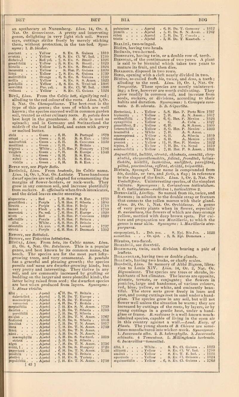 ' liKT BET HIA lllG Hn apothecary Ht Nurembertf. Linn. 14, Or. ij. Nat. Or GM»er/.irc(p. A pretty and interesting penus, deliphtinp in very light rich soil. Su-eet says, cuttings strike freely by merely sticking them, without protection, in the tan-bed. Syno- nymet 1. D. btevior. cocclnM . . . Vel'ow . S. Ev. S. Guiana . lRlf> criBiau. . . . Vcllow . 6, .S. Ev. Cl. W. Ind. . 17H!I dichril',1 . . Red y**!. • 7, Kv. S. Itrnzil . . 182f> Itrond fulid . . Vellnw . 8, S. Ev. S. Hntiil . . 18^3 hirtelLa .... Vellfuv • 7> Hrnzil . • lHl?4 inearndU . . . Yellow . S. Her. P. (oiinirn . 182U lule<i .... Yellow . 7, S. Ev. S. Gui.<na . 17311 melitlifOlIA . . . 6, S. Ev. $. Guiuna . 1731) mollla .... Yellow . S. Ev. S. S. Amer. . 13113 pulchella . . . Yellow . 8, S. Ev. 8. Trlni 'ad . iHlId sernilfltd . . . Put. yel. . S. Ev. Cl. W. Ind. . 1303 ' violficei . . . Yellow . S. Ev. Cl. Guiana . 1324 BJta, Limh. From the Celtic heft, signifying red ; alluding to the red colour of the roots. Linn. 5, Or. 2, Nat. Or. CAenopodiace*?. The beet-root is the type of this penus; the uses of which are well known ; the species succeed well in common garden 1 soil, treated as other culinary roots. B. putnla dots best kept in the greenhouse. B. cicla is u«ed as spinach; and in Germany and Switzerland the 1 midrib cf the leaf is boiled, aud eaten with gravy 1 or melted butter. etcU .... Green . . 8, H. B. Portnijal . 1370 crispA .... Green . . 8, H. B. S. Eur. . . IS'ld macrorhizH . . Green . 8, H. B. CaiuMSUs . 1320 mazltlmd . . . Or^en . 8,11. B. Britain . . trl^’nA .... White. 7, H. Her. P. Hunertry . ITl'O vuhiArls . . , Green . . h, H. B. Europe . . 1548 luteA .... Green * . 8, H. B. 8. Eur. . rubrt . . . Green . 8, H. B. S. Eur. . . vlrldls . . . Green . . 8, H. B. S. Eur. . . Bptlf xut, see Pipfr Belle. BetO.vIca, I.hin. From Aeu^onic, its Celtic name. Linn. 14, Or. IjNat. Or. Labiata. These handsome dwarf species are well adapted for ornamenting the margins of flower-borders, or rock-work. They grow in any' common soil, and increase plentifully from suckers. B. when fresh intoxicates, and the dried leaves excite sneezing, alop^curue . . . Red . . 7. H. Her. P. S. Eur. . . 175P ffraodiflura . . . Purple 5, H. Her. I*. Siberia . . 18'ti> oirzuU .... Purple . G, H. Her. P. lt«ly . . 171<) IncAna .... Fle-in . . 6, H. Her. P. Italy . . l7Ay macroura . . . Pa. red. . 7» H. Her. P. Europe . . 1820 DlveA .... Red . . 7, H. Her. P. CaiirHSUi, . 1320 ofEeinAlla . , . Purple . R, H. Her. P. Britain . . Alba .... While. . R, H. Her. P. Britnin . . orientfiUs . . . Lt. pur. . (i, H. Her. P. I.evant . . 17*37 atrii-u .... Ptirple , 6. H. Her. P. Denmark . 1502 Bktonv, see BetOniol. Hrtony, see Tencrium beltinlctlm. BetCta, Linn. From betu, its Celtic name, Linn. 21, Or. 4, Nat. Or. Betulacere. This is a popular genus, and best known by its common name, the beech. The species are for the most part lofty- growing trees, and very ornamental. B. pcndula nas a graceful and pleasing growth; the species pumilii Hud'nana are dwarier-growing kinds, but very pretty and interesting. They thrive in any soil, and are commonly increased bv grafting or budding ffn the largerand more jdentiful kind-, the latter being raised from seed ; the dwarfest species are be>l u l.en produced from layers. Synotiymc: 1. Alnut vlrlJls. Alba.^'p^tnl 4,*H. Dr. T. Britain . . dalrTTirHcjl . . Aprlul 5, H. De. T. Europe . . mitcriN-arpA . . Aprt-tl 6, H. De. '1'. Europe . ■ veriiic/izA . . Aprtiil 4, H. De. 1'. Bnt'nin . . esrpiitifOlla . . Apetal y. H. Ev. 8. N. Amer. . 17.58 daurSeA .... ApeUl 7> H. De. T. Siberia . . 1735 p^rvifOllA . . ApetNl 7> H- De. T. .Siberin . . ex'^lii.1 .... Apfial 7> H. De. T. S. Amer. . 1707 fruticboA . . . Apvtnl (i, H. De. H. Siberin . . 1313 UnuluMl . . . Apetal 7. H. De. 'F. N. Amer. . 1317 knta .... ApeUl 7, H. De. T. N. Amer. . 1751) lOtea .... ApeUl .5, H. De. T. N. Amer. . DAnA.Apetal b, H. Dc. H. N'. Amer. . tna/rnjdiy Ha .ApeUl 5, H. De. 8. fiwitzerl. . 1011) •trlctA . . . Apeial b, H. D**, H. Siberia . . nigra . . . .ApeUl . 7, H. De. T. N. Amer. . 1730 OvitA, 1 . . . .Apeliil 5, H. De. S. Hungary . D 2U papyrAced . . . A)>et.il 0, H. De. T. N. Amer. . l;5U pSiidblA . . . Apei! 0, H. De. T. Brilniii . . pflntfea .... Apet.ll 5. H. Ev. S, Turkey . . populifoila . . . ApeUl 7, H. Ev. T. N. Amer. . 17.50 1 43 1 pubCsci-na . . . Ape'nl . 0, H. De, 1'. GeriiMnv • 1M12 pumll.t .... A})ci«I , 5, H. De. 8. N. Amer. . 1702 rubra .... Apeinl , 7i H, De. T. Ciiuiilii . trltttis .... Apetal . 5, H. Dl>. T- Kuuitsch. . Biai,.\ta, two-tvinged. Biceps, having two heads. BicornIs, t^vo-h(u-ned. Bidestate, having twin, or a double row of, teeih. B1E.VMAI,, of the continuance of ttvo years. A plant is said to be biennial which lakes two years li> mature its fruit, and then dies. Bikariocs. disposed in two rows. Bifid, opening with a cleft nearly divided in two. BIdens, so called froth bia, twice, and dena, a tooth ; alluding to the seed. Linn. ID, Or. 1, Nat. Or Cnrnpnsita. These species are mostly uninterc't- ing; a few, however are worth culiivating. 'J'hey grow readily in common soil, and increase from seeds, suckers, or divisions, according to their habits and duration. Sijnont/mea: Coreopsia coro- nala. 2. B. odorala. 3. D. tripartita. BerteriAn.!, 1 . . Yellow . 5*8. Her. P. Porto Rico 1787 bipinn.ltA . . * Yellow . 7, H- A. N. Amer.. 1<>(;7 crithmifoITil . . Yellow . 6, G. Her. >’. Mexico . 1324 cynapirblia . . Yellow . G. A. Cuba . . 1327 CTauiiiflurit, 2 . . Yellow . 6, H. A. 8. Amer. . 1300 bcterophylli . . Yellow . 8, G. Her. P. Mexico . 1BU3 leucantbA . . . ^\'hite . 7> H. A. 8. Amer. . macrospermA . . Y-llow . 3,11. A. Sibeiia . lOlD odoratA .... White . O', H. A. Mexico . 132.5 procerA .... Yellow . 11, M. Her. P. Mexico . 1322 ri'pC-DS, 3 . . . Ye low . 7- H. De. f r. .Nep.1l . 1319 Bnmbuciftilrd . . Yrllow . 7, H. Her. P. S. Amer. . IHUl Ani'uatifTiHil, biilliltil, c?nifiii, chinSnsJa, coniu'itu, chry- aiinthii, chryaiinthcyrwliica, JoliOau, frondnail, helian- tholdPa, hirlCllu, luxurhlna, nudijlonl, pnrvUiOru, pilfisu, procrindiena, r^Sni, atriCitd, tripartita. BIporIs, Sprcn^el. The name is compounded from bia, double, or two, and foria, a flap; in reference to the shape of the fruit. Linn. 5, Or. 2, Nat. Or. UmheUiferiv. Uninteresting species, cf the simplest culture. Syuonyinea: 1. Coriandrnvt teaticulutum. 2. C. testiculatiivi—radicilna 1, teaticuldlnm 2. BifrkxarIa, Liivlley. So named from bia, twice, and frienum ; in allusion to the double strap or fnenum that connects the pollen ma.'»ses with their gland. Linn. 20, Or. 1, Nat. Or. Orc’iidacece. A genus of very pretty plants when in flower, especially B. atirauliaea, the flotvers of which are dee|i orange yellow, mottled with deep brown spots. For I'lil- ture and propaLiation .see Mnxillariu, to vvliich the genus is near akin. Synonjjmv: 1. Maxillaria atro- pit rpurea. «lrop\irpr.r6it, 1. . Drk. pnv. . 8. Epi. Itio.T'm. . 1828 auraut.Acu . . . Or. o])ut. . 9, S. Epi. Demerura . BIfrun.s, two-faced. Bif.El-oviA, see BorrCrln. Biokminate, twin, each division bearing a pair of leaflets. Bioi-ANi)fi.An, having two or double glands. Bioi-OmIs, having two husks, or chaffy si-ales. BiosOnIA, Linn. In memory of Abh^ Bignon, libra¬ rian to Louis XIV. Lltln. 14, Or. 2, .Nut. Or. Bi^noniaceif'. 7'he species are trees or shrubs, in¬ habitants of hot climates. The leaves are opposite, pinnate, ternate, or conjugEte; the ffower.s in ]>anicles, l.irge and handsome, of various colours, red, blue, yellow, or white, and eminently beau¬ tiful. 'I'he stove sorts grow freely in loam and peat, and young emtiugs root in sand under a hand¬ glass. 'I'he species grow in any soil, but will mil flower well unless the situation be warm ; they are increased by cuttings of the root-, by layers, or by young cuttings in a gentle heat, under a hand¬ glass or frame. B. radicana is a well-known much- admired species, capable of living in the open air in this country againet a wall.—Loud. Ency. of Elanta. The young shoots of B Chirere are sonie- timc.Hmanufiu'turcd into wickor-woi k. Synonymva : 1. Jacarunda iiUni, 2. B. belerophylln. H. Jacaramla ecfiinata. 4 Tonieutoan. 6. MiUin^tonia horleuais. ii. ImarvHlca—tunientbad. mill. 1 . . , .Whifo. . 8. Ev. ri. Oiib.t-1 . .1323 Mlliacl'A . . . . 't’vlldw . 8. Ev. (1. W. Iiiil. . 1793 miuu'iiA .... Yi'lbiw . 8. Kv. 1’. E. Inii. • . 1323 npiirC'iiAlB . . . ^'<■ll(lW . K. Kv I I. Oiiiinvo . . 1324 A;<|uiiiocti&bi . . Yclluw . C, 8. Ev. Cl. Guiana • • 1733