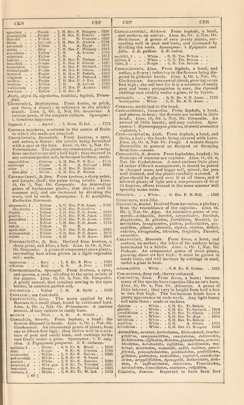 CKN CEP CEP CKIl Spiniilo-A • . . Purple sterenphvlU . Ste'vnll . . Std'ho . • ♦ . Ko l vel. Btr<niIneA . . \ t'Uow stiicU . . . . Blue . simveAlC-ns . . . Yellow BulphCirC.t . . . ^ eilow tuLiiIrA . . . . \ allow tenuiflnrA . . . P'.rple trnnsHlplnA . Purple trich<xvp:iAlil . . Pii'ple tr n< n'..t . . Purple uliginosl . . . ^ ellow venitCim . . . \ edow VKliinC-nsis . Purple xnniliuiA . . . Yellow 7. H. Her. P. Huiipary . lR2f» 7, H. Her. P. Podo.iA . IRJO 7. H. K. C-uc.sus . J820 (j, H. Her. 1*. Anatrin . \7fi0 7. H. A- Envpt. . IH 'l 7. H. Her. P. Hungary • 1816 7, H. A. L vaut . H’l»3 7. H. A. . 1H15 7. H. Her. P. Tnrtary . IHOl 7. H. Her. P. Liberia . 182.1 7. H- Her. P. Sveitierl. . 1819 7. H. Jl-r. P. Siberiii . 18l>5 7. H. H r. P. PodoliH . 1816 7. H. Her. P. Portue;J . 1816 7 H. Her. P. S. Kur. . 1819 7, H. A. I.p\vnt . 17Bt* 7, H. Her. P. Austria . 1817 7. H. Her. P. Jucfilt nJ^rd 13, utfirSseSns, ScabiOsd, tagundy Tritim- CENTornKCA, De^fonfaines. From kenUo, to prick, and Ihfca, a sliealh ; in reference to the prickly slieath. Linn. 3, Or. 2, Nat. Or. Graniinec. A curious ffra«s, of the simple.st culture. Synon^me: 1. Cenchrus lappuceut. bpp&cei. 1 . . . Ap't.d . . 7. GrHsa. E. Iml. . . 1773 Centrai.'Pi.acbnta, a column in the centre of fruits to which the seeds are attached. Centr.\>'thC's, Dccundollc, From kenlron, a spur, and anthoSyS. flower; the corolla bein;r furnished tvith a spur at the ba«e. Linn. 10, Or. 1, Nat Or. Vfilrrianacfcr. The plants are ornamental, growing; from one foot tOf>ne and a half high ; they succeed in any common garden soil, in the open borders; seed.s. •tigii><l>fbl>us . . Crim'on . <>, H. Her. P. Eur. . 17-^9 calcItrApd . . . Purple . 6, H. A. Purtugnl . 1683 ruber .... Ciimeon . G. H Her. P. Hriteiii . flure.&lbd . . White. . (i, H. Her. P. Hricain Centrocabpha, D.Don. Fr«*m Aren/ron,asharp point, and kdrphe, chatf; the pales being bristly. Linn. 19, Or. 3, Nat. Or. Composilr. An interesting genus of herbaceous plant-', that thrive well in common soil, and are increased by dividing the root.s, and by seeds. Hynonytncs: 1. C. acutifoliay Rudheckia Ken'mani. clirvafrinelA, 1 . . Yellow . C, II. H»r. P. S. Amer, . 1821 eiirta&Qiljii . . Vedow . 8, H. Her. P. H.iril-i s . ftilriilA .... Yellow . 7. H. Her. P. \. Amer. . 176*^ rricllls . . . .Yelow . 1>, H. Her. P. N-Anur. . 1«2.t sraudiduri . . . Yellow . !>, H. Met. X. Aiuer. . ]83i) birU .... Yellow . 7. H. Her. P. N’. Amer. . 171*1 r&doU .... Yellnw . H. H. ■p«thtil&tA . . . Yo’low . 9, F. Her. P. N. Amer. . 1325 ■ubtoroeatdsu . . Yellow . H. H. Her. P. ,N. Ainer. . 1H'’2 trllObu .... Yellow . 8, H. b. N’. Amer. . 1699 Cbntroci.TnIOm, D. Don. Derived from kentron, a sharp point, and kUne, a bed. Linn, 19. Or. 2, Nat. Or. Com^mitir. A genus ot'omamenlal stove plants, succeeding best when grown in a light vegetable soil; seeds. npnri-Mfim . . . Ro-y • . 1, S. Ev. S. Peru . . 1830 renCxum . . . lUmy • . 8, S. A. I’eni . . 1U3U Ckntrc»sp£bmC'm, Sprengel. From kentron, a spur, and sperrna, a seed ; alluding to the spiny points of the pappus. Linn. 19, Or. 2, Nat. Or. Cutnpuii/tP. A pretty annual, that requires sowing in the open border, in common garden soil, elirv«>SDtlidja . . Yellow . 7, H. A. Sp.tia • . 1823 Ckntacr', see CentoHr^d. CentO.ncIi.C's, Linn. The name applied by the Homans to a small plant, found in cultivated land. Linn. 4, Or. 1, Nat. Or. Primulaceof. A curious annual, of easy culture in sandy loam. XBlriluiAi . . . FIcbIi . . 6| H. A. lirilAin . . Crphaei.Ts, Stvnrtz. From kephale, a head; the flowers disposed in heads. Linn. .*>, Or. 1, Nat. Or. Cinc/untficeie. An nmaincntril genus of plants, from one to fifteen feet liigh ; they thrive well In a mix¬ ture of peat and sandy loam, ami cuttings strike root freely under a glass. Syuonymit: 1. C. cti/y- etna. 2. Tapagornia purpurea. 3. T. violacea:. •lilUfJi, I . . .While. . 4, «. Kv. H. Hrnzil , .1816 elfiU .... Puipfe . H. Kv. S. .I ifniiica , 1793 SnvolucrAta • • White . • 7» I'*''* Oui«n»» . . 1826 ped.iniuJatA . . ^V»» le . . 2, H. Kv. K. 8. Lccrn® . puiiIrM. . . .White. . 7. 1^- Ev. 8. Jam.-ir* .1828 purtifirM, 2 . . ^Vllt. imr. 8. Kv. 'Ih. Trinidiul . 1821 tonu'ijUiii.l . • ■ liriiwn • » 8» E. Kv. 8. Tritiidtid • 182.'i violue.!, 3 . • . Wliits . « 6, 8. Ev. *1 r. W> lud. . 18 lU I OU ] Cephai.anthkra, RichlirH. From kephale, a head, and anthera, an antlicr. Linn. 29, Or. I, Nat. Or. Orchzdaccie. A genus of very pretty plants, suc¬ ceeding well in peat and loam, unci increased by dividing the rewts. S.t/nonymes: 1. Epipactis ensi- folia. 2. E. pallena. 3. E- rubra. envifollu, 1 . . . White . . 6, H. Ter. Britnin . . pllleiis, 2 . . . White . . b', H. Ter. Kritdu . . tubrh, 3 . . . . Purple . . 6, II. 'Icr. britain . . CEpitAi.ANTJirrs, Linn. Frrnn kephale, a head, and anthos, a fl'>wer j referring to the flowers being dis- po-ed in globular heads. Linn. 4, Or. 1, Nat. Or. Cinchimace/c. An ornamental shrub, growing seven feel high ; the soil best for it i.s a mixture of sandy peal and loam ; proi)agation is easy, the ripened cuttings root readily under a glass, or by layers. oceiJeiUfilia . . Wliile. . 8, H. De. S. N Amer. . 1735 brachypi'idus . While. . 8, H. De. S. N. Amer. . CrpHAi.ir, medicinal to the head. CEPUAT-bpiiCiRA, Cat'anillcs. From kephale, a head, and phoreo, to bear; the flowers are united in little hcan-i. Linn. 19, Or. 1, Nat. Or. Cornpoaitce. An annual of little beauty, and easy culture. S.yno- ntjni(a: 1. Hyinenopappua glauaia, Grtemld aromulied —glaCicti, I. CEPHAixjrBTcHUM, Link. From Arep/m/e, a head, and </ir2,r, a hair; the heads being covered with liairs. Linn. 24, Or. 9, Nat. Or, Fniif'i. A minute fungus discernible in geneial on decayed or decaying bram-hes—»?ci;ium. Crpmai-Otu’s, li. Drorm. Trom kephalotea, headed i its filaments of stamens are c;tpitate. Linn. 11, Or. 6, Nut. Or. Cephah)tnce(e. A most curious litile plant of rather difficult management, it should be potted in chopped moss, and boggy soil, mixed, the pots well drained, and the plants carefully watered. A glass should be placed over it at all times, and if allowed plenty of light and a temperature of Gf} or 7U degrees, offsets treated in the same manner will speedily make roots. folliculails. . . White. . G. Her. P. N. HoU. . 1022 Ofrackous, ivax-like. CeuamIC.m, Rochel. Derived from kernminn, a pitcher; from the re^ieinblaiice of the capsules. Linn. 24, Or. 7, Nat. Or. Algce. An extensive genus of sea¬ weeds—arbUacOld, RorrirT, corynihOsOm, Dariisii, diaphitnOm, D. pilnafim, Jloridtilfini, Ilookfrl, in- ierrfiptflyn, lavuginCaOjii, pdtSns, peilicellufflni, piii- nuldlGin, plFtind, plfiini'ifj, rSpCna, rOafOni, RnthJT, rObrnm, ictragOndm, iSlricCim, thujoldia, TurnSrl, xieraicFilOr, Cerantiiera, Deauvois. From keraa, a horn, .nnd anthera, an antlier; the lobes of the anthers being terminated by a bristle. Linn. 5, Or. 1, Nat. Or. Violacece, An ornamental genus of stove plants, growing about six feet high ; it must be grown in sandy loam, and will Increase by cuttings in sand, under a glass in heat. Bubinte^ifOtid . White . . 6, .S. Ev. 8. Guinea. . 1824 Cp.ras'ivous, deep red, cherry-coloured. CkhastICm, Linn. ^ From keraa, a horn; because many of the species have capsules like an ox's horn. Linn. 10, Or. 4, Nat. Or. Alsinacete. A genus of little interest; they vary in Iieight from half a foot to two feel high. 'I'he herbaceous kinds have a pretty appearance on rock-work. Any light loamy soil suits them ; seeds or suckers. itlplnOm . . . Wliile, . 6,11. Kv. Tr. Britain glucinle. . . . ^VIlilf> . . fi, H. Ev. Tr. .Switierl. . 1014 KraiidifkirOm . . Wlnte . . 6. 11. Her. Tr..SiherU .Iflin ■ anfttum . . . White. . 6, H. Her. Tr. Alps . . 1819 IntitOlIflm . . .White. . 6, H. Her. Tf. Britain . piiBlllfiiii . . .While. .6.11. A. SilHThi .1824 B>lvutlenm. . . W’hile . . 6, H. Her. Cr. Hinigiiry 1829 AnOmdlflm, arvCnaf, borbnffiafim, RicheraleTnlT, hraehp- petillfrn, cflT>j^anii//7f6Tn, canedaiePm, diihfirtcntn, dirhidfmiflnt, il\f/tiaf)7n, dfo1cf>m,glandultfantn,f'r(lciie, hirafittim, holoalcoldCa, infhltfim, mdrit)nin)n, win- trSnaf, nnlxlmfim, ncmordle, Dt>i7/<?, oxuTtlirn, yatici- JInrfini, pennaylvflnfcflin, pentdndrfln}, perfohittfim, pildafitn, ptihfacfna, rudcrdtf/in, mpfafre, aemidecilu- drfitn, aerpyllifiillfim, SprengClU, atellariohlta, alrlc^ tfim, .V. anH’riiticaanr}}, (afirirfini, 'A'aoridnffwi, letniiiflrnm, iiniieniOafiin, viacdsfini, initf'dlflin. CuiXsCs, Juaaifu. Hepuited to have been flrrt