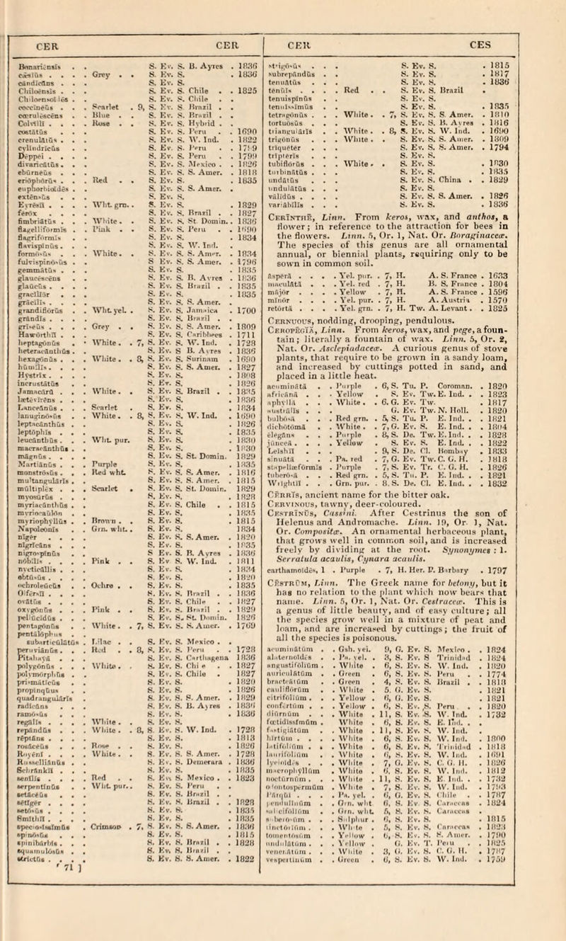 CER CER CER 0nnHn<;D8l!i S Ev. S. U. Ayres cwtit^s . . . Gj»y . 8 Ev. S. cindicflos . . S. Ev. S. Chilo^nsis . . s. Ev. 8. Chile • C1)itr>pn!.o{ l«4 . s. Ev. 8, Cl.ile . coocincus • • Scarlet 9, S. Ev. S Mmiil . occruU-^ceDii . Blue . S. Ev. .8. Erxiil . CoMlU . . . lUne . s. Er. S. Hybrid . coet&tCis . . s. Kv. 8. IVru erenulAius . . s. E»*. 8. W. Ind. cvUitdricas . s. Ev. .8. JVru Dvppci . , . s. Ev. S. Peru diraricStfis. . s. Ev. R. Mexico . eburucCis . . s. Ev. S. S. Amer. rrk)n)>Aru^ . . Red . s. Ev. S. eiipnorliictdes . s. Ev. S. S. Amer. «xt«n!.us . . Ev. S. Kvrasu ... Wilt. gnj. n Ev. S. . . . s. Kv. S. Rraail . fimbriStus . . Wl.ite. s. Ev. .s. St Domio. flxKellifOrinls . Tuik . s. Ev. S. Peru . fifurrifurml!) . s. Ev. S. flarispious . s. Kv. S. W. Ind. fbrmu'UH . . lYhite. s. Ev. S. S. Amer. fujvi6pin6'fis . s Ev. S. S. Amer. gcxnmAtuH . • S. Kv. s. fflauc^ceut . Kv. S. n. Avres glaucus . . . Kv. S. Htaril . graclU-jr . . s. Ev. .8. Erdcili-. . . . s. Kv. S. R. Amer. granditlorus . WliCj-eL s. Kv. S. JainaicH gr&ndl^ . . . s. Ev. S. Braril . Grey . Kv. s. S. Amer. HawiMbn . . s. Ev. S. f'aribhees h»pUgOiiCis INTiIle. 7, S. Ev. .8. W. Ind. hFterdraulbtis . s. Kv. S U. Avres licza^'>Diiii . . White. . Ev. S. .Surinam humau. . . 8. Ev. S, S. Amer. Hvxtrlx . . . s. Ev. s. incrustatus . 8, Er. S. Jamacdnl . . White. S. Ev. S. Brazil . lactevir^ns . . s. Ev. S. I.anccdnuB . . Scarlet s. Er. S. lanuspiM')-fi8 . White. 8, Kv. S. W. Ind. Icptacanthus . 8. Ev. S. IcptAphIa . « S. Kv. S. leucantlius. . Wilt. pur. s. Er. S. niacrar^tbtiB . Ev. s. mS^nus. . . s. Ev. S. St Domin. M.artiaou« . , Purple .s. Kv. S. nonstrO^us. • lied wht. s. Ev. S. S. Amer. muttanguiArls . s. Ev. 8. S. Amer. multiplex . . Scarlet Ev. S. St. Domin. nivtisurfix . . K. Ev. S, mmacAnthCs . S. Ev. S. Chile . mvriiK-auWln . 8. Ev. 8. myriophvllua . BroTi n . 8. Ev. 8. iSapoleouIs Gro. wht. R. Kv. R. . . . S. Ev. S. S. Amer. Dlf^cSns . . S. Ev. 8. OICTA^piDtlS . Kv. S. B. Avres nOt>:ii.i . , , Pink . 8. Kv S. W. Ind- nvctirdllis . . S. Kv. S. obtri'ut . . . 8. Kv. S. (■chroleficDt . Ochre . . S. Ev. S. 0:fcr»n . . . 8. Kv. S. Rrazil . ovfitfis . . 6. Kv. R. Chile . Oxt'gOniiS . . Pink . . 6. Kv. S. Bo.ril . peliQcldfis . . 8. Kv. 8, St Dnnitn. pcnUKOnfis . White. . 7, 8. Ev. S. 8. Amer. protdlOpbiia . subart ictjldtCa r.'lae . . 8. Ev. 8. Mexico . pfTiiTtdniit. . Kvd . . y, s. Kv. 8. Peru . HtaliaVd . . s. Ev, 8. CarlliHgena polycOnQs . . W’liite. M. Ev. 8. Chi e jwh'iTH'irpbfis . S. Ev. 8. Chile . pri^mAtlcCit . K. Kv. 8. proplnqtiUH 8. Er. 8. quadrauKukUTs 8. F.v. 8. 8. Amer. radii-dn* . . 8. Kv. 8. B. A) res rxDHj.Cis . , s. Kv. 8. regalia . . . While . 8. Er. 8. re^ndQa . . Wliite. «. 8. Kv. 8. W. Ind. r£p(fins . . . 8. Kv, 8. rosaceCis . . R/>a« . 8. Kv. 8. Riyenl . . . White . 8. Kv. 8. 8. Amer. RiiakcinAn&s . 8. Kv. 8, Deiiivrara . Schrankn . . 8. Kv. 8. sentlls . . . Red . . 8. Kvv 8. Mexico . . serpentlnQ* Wilt pur. 8. Kv. S. Peru . . 8. Kv. 8. Brazil . B^tlgi^r , , , 8. Kv. S. Brazil . . H. Kv. 8. emltliH . . 8. Kv. 8. speciO'InsTinas CrinuoD » 7. »■ Kv. 8. 6. Amer, . sp'tiAKae . . H. Kv. 8. spinibdrMs. . 8. Kv. H. Brazil . . ■quiiinuUikGa . 8. Kn H. Biazil . . ' 71 ) lim 1825 ifion 1H22 I7i9 179!I ln2« IKiH 1835 lR2f) 1H27 1838 I'iim 1834 1834 1798 1835 1836 1835 1835 1700 CES >t’ii^i'U'« . S. Ev. 8. . 1815 ^ubrepA^du$ S. Fiv. S. . 1817 teiiuAtUk . S. Ev. S. . 1936 tenfiN . . . S. Ev. S. Brazil tenuispinus S. Ev. S. leniili-lmus 8. Ev. 8. . 1835 telmci^nus . . . Wliite. . 7» S. Kv. .S. S- Amer. . 1910 tortuOsus . S. Ev, S. B. Avres . 1916 tiittnuuldrls . . White. 8, S. Ev. 8. W. Ind. , 165)0 triiiunvis . . White . . S. Ev. 8, S. Amer. . 1809 IriquCter S. Ev. S. S. Amer. . 1794 trlpierls S. Ev. S. (ubiflOrCis . . . mite. . S. Ev. S. . mao tiiibinAtue . S. Ev. 8. . 1»«5 undfltus S. Ev. 8. China • . 1929 8. Ev. S. vAlidus . . S. Ev. S. S. Amer. . 1826 var'Abllla . 8. Ev. 8. . 1836 Cerinthe, Linn. From keros, tvax, and anthoa, a Hower; in reference to the attraction for bees in the flowers. Linn. 5, Or. 1, Nat. Or. linraffinacete. The species of this L'^enus are all ornamental annual} biennial plants, requiring only to be sown in common soil. Aitpeni . iiuu-iiUtil mAjor minf»r . retOrlii . . Yel. pur. . 7i H. . Yfl. red . 7. H. . Yellow . 7» fl. . Yel. pur. . 7> H* . Yel. grn. . 7, H. A. S. France . lO.'lB 11. S. Frnnco . 1804 A. S. France . 1596 A. Austri'r . 1570 A. Levant. . 1825 1809 1711 1728 1836 1690 1827 ]8'>8 1826 183.5 1R36 1834 li)90 1826 18.35 18.11) 1838 1829 18.15 1816 1815 1829 1828 1815 1835 1815 18.14 1820 1835 18.16 181 I 18.14 1820 1835 18.16 1M27 1829 1826 1769 Cernuous, nodding, drooping, pendulotis. CehopegTa, Linn. From A:cro5, wax, and pege, a foun¬ tain; literally a fountain of wax. Linn. ^ Or. 2, Nat. Or. Asclepindacea. A curious genus of stove plants, that require to be grown in a sandy loam, and increased by cuttings potted in sand, and placed in a little heat. aciimiuAtd • . Pu,pie . 6, S. Tu. P. Coromnn. . 1820 iifiicfinil . . • Yellow . S Ev. Tw. E. lud. . . 1823 iiphyllA . . . White . . 6.G. Ev. Tw. . 1817 MUBtlflllS . - G, Ev. Tw.N. IIoll. . 1820 hiilbriHA , . . Red gm. . 5,8. Tiu P. E. Ind. . , 1821 dichotOmd . . White . . 7,G. Ev. 8. E. Ind. . . 18(14 elegflna . . jfiiiceA. . . . Purple . 8,8. De. Tw.E.lnd. . . 1028 . Yellow . 8. Ev. S. E. IniL . . 1822 Lelshn . . . 9,8. De. Cl. Bnmbuy . 1833 sinuata . . . Pn. reil . 7,G. Ev. Tw.C. G. H. . 1818 BtHpvIiterOrmla . Pur^ile . 7.8- Ev. Tr. (?. G. H. . 1826 tuborft'ft . . . Red grn. . 5,8. Tn. P. Kind.. . 1821 Wilghin . . . Grn. pur. . 8.S. De. Cl. E. Ind. . . 1832 CfrrTs, ancient name for the bitter oak. Cervjnous, tawnv, deer-coloured. CkstbInus, Cu8sini. After Cesirinus the son of Helenus and Andromache. Linn. 19, Or- 1, Nat. Or. Compo8U<E. An ornamental licrbaceous plant, that grows well in common soil, and is increased freely by dividing at the root. St/nonymea : 1. Serraluta acaulis, Ct^nara acaulis. carthamoldes, 1 . I'urple . 7» H. Her. P. B irbnry . 1797 CkstbCm, Li'i/n. The Greek name for/jehur.y, but it has no relation to the jihint whicli now bears that name. Linn. 5, Or. 1, Nat. Or. Ceatruccir. This is a genus of little beauty, and of easy culture; all the species grow well in a nnxture of peat and loam, and are increased by cuttings; the truit of all the species is poisonous. 1728 avuminfttum . . Gkh. vei. 9, G. Ev. S, Mexico . 1834 18.16 nhiteriioidiB . . Pm. vel. . 3, 8. Kv. 8 Trinidnd 1824 1827 anguBtiCAlium . . White . 6, 8. Ev. S. W. Inti. 1821) 1827 niiricnlfitiim • . Orem . 6, 8. Kv. 8. Peru . 1774 1820 bracti'liium . . Green 4, S. Ev. S. Brazil . iHlIt 1826 canlidArrim . . White . 6. G. Kv. S. 1821 1829 citrirolliim. , . Yellnw . 6, G. Kv. 8. 1821 1836 cnjifCrtnin . . . Yellnw • 6, 8. Kv. S. Peru . 1820 1936 diurnum . , . White . 11. .S. Ev. .8. W. Ind. 1732 ficttdUxfmdm . White , 6, 8. Kv. S. K. iTid. . 1728 f'.ktiqi&tum . . While . 11,8. Kv. S. W. Ind. 1813 hlrlfiiii . . . . White . 6, 8. Ev. 8. W. Ind. 1800 1826 Intirtilium . • . White . 6, 8. Kv. 8. I riiiidiid 1918 1728 hiiiiitViliiim . . IVliilo • 6, S. Kv. H. IV. Ind. 165)1 1836 lyciiild.'b . . . White . 7, 0. Kv. S. C. G. 11. 1926 1835 iiiHcropliyllfiin , White . 6. 8. Kv. 8. W. Ind. 1913 1923 nuctflrnhm . , . Wliite . 11, S. Kv. 8. E Ind. . 1732 n (riiituBpi-rmOm . White . 7, S. Ev. 8. W. Ind. 17SM I'Ariitil . . . . Pa. yel. . 6, G. Ev. H. I'hiJe . 1797 1828 1 ciimilhinm . . Orn. wilt 6. «. Kv 8. C.irauins 1924 1935 -iil'cifolirim . Grn. wilt 5. H. Kv. S, Car.ii'ciiB 1835 a>->icio-um . • . Hnlpliur . 6, 8. Kv. H. 1815 18.16 linctOilOiii . . . Wh to . .5, S. Kv. 8. ('nr.ircas 1923 191.5 toinentriBum , Yi'Hiiw . 6, S. Kv, 8. 8. Anicr, 175)0 1829 iiiidiiintiim . . . Y-'llnw . G. Kv. 'P. Pciu . 1825 vend.Atiim . > . Whilo . 3, G. Kv. 8. C. G. ll. 1797