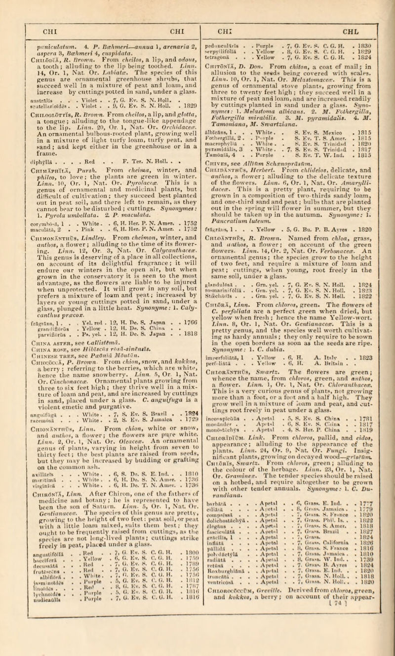 CHI CHI ftKnicuhUttm. 4. P. Btchmeri-—annua I, arenaria 2, aspera 3, Bcehmeri 4, cnspiilnta. Chii.6dTa, R- Urnnui. From chvilos, a lip, and orioiis, a tooth; allndin.L'to the lip beiiiff toothed. Linn. 14, Or. 1, Nat Or. Lohiata;. The species of this penns are ornamental preenhmise shrubs, that I succeed well in a mixture of peat and loam, and increase by cuttinps potted in sand, under a glass. nuRtr.lltii . . . Violet . • 1, O. Kr. S. N. Hull. BcuUjlLirioUlcx . . Violitt . . 9, G. Ev. S. N. HoU. . 1B29 Cnn.oGi.oTrT8, R. Rron-n. From cheilos, a lip, andg^^/a, a tongue; alluding to the tongue-like appendage to the lip. Linn. 20, Or. 1, Nat. Or. Orchulaceif. An ornamental bulbous-rooted plant, growing well in a mixture of light turfy loam, turfy peat, and sand : aod kept either in the greenhouse or in a frame. (liphflla .... Red . . F. Ter. N. Holl. . . I CuthapiiTt.a, Pnrsh. From cheinm, winter, and pkUeo, to love; the plants are green in winter. Linn, 10, Or. 1, Nat. Or. Pt/ro/ncf<£. This is a genus of ornamental and medi< inal plants, but difficult of cuUivati<m; they suc-ceed best planted out in peat soil, and there left to remain, as they <‘annot bear to he disturbed ; cuttings. Synonymea: 1. Pyrolu uinhellata. 2. P. maculata. I 1 . . White. . G, H. Her. P. N. Amer. . 17.‘)2 I maoiilHlA, 2 . . Pitik . . G, H. Her. P. N. Amcr. . 1752 CHI CHL pedntiCiiHrlft . . Pnrpl.. . 7. 0. Ev. 8. C. G. H. . 1830 -prpvUifOlIft . . Yplf.iw . B, G. Ev. 8. r. G. H. . 1K29 t«tr»AUiid . . . Yelluw . 7, G. Ev. 8. C G. H. . 1824 CuitonTa, n, Don. From chiton, a coat of mail; in allusion to the seeds being covered with scales. Linn. 10, Or. 1, Nat. Or. Melastomaccfc. This is a genus of ornamental stove plant-*, grotving from three to twenty feet high ; they succeed well in a mixture of peat and loam, and are increa-sed readily by cuttings planted in .^and under a glass. Syn0‘ niyn?rf; 1. Meiaalornti aUticans. 2. Fotherpilla, FotherffiHa miraJiilit. 3. M. pyramidaHa. 4. JU. Tamoniana, M. S'rvartziana. filblcJlns, I . . .White. . S. Er. R. Mexico .1815 Fnthernlla, 2 . . T’'>*n1e . S. Kx. T. S. Amer. . 1K15 macrophylia . . While. . S. Er. 8. Trinidad . 182u pvramidalls, 3 . White. . 7. S. Ev. S. Trinid-id . 1817 TainuoIA, 4 . . Purnle . 8. Ev. T. W. Ind. . 1013 CmvFs, see Allifim Sch^noprilifirn. Ciii.in.SNTHrs, Herbert. From c/iliJeing, delicate, and ant/ios, ii dower; alluding to the delicate texture of the flowers. Liim. G, Or. 1, Nat. Or. Amnn/llL dneea. This is a pretty plant, requiring to be grown in a composition of two-thirds sandy loam, and one-third sand and peat; bulbs that are planted out in the spring will flower in siunmer, but tliey should be taken up in the autumn. Synonyine: 1. Pancratium lutenm. frn.;Tai>s, 1 . . . VelJow . 5, C. Bu. P. B. Ayrea . 1820 ■ CiiiMO.N'ANTHUS, LinJfry. From cheimon, winter, and anthos, a flower ; alluding to the time of its flower¬ ing. Linn. 12, Or. 3, Nat. Or. Catyeanthaceiv. This genus is deserving of a place in all collections, on account of its delightful fragrance; it will endure our winters in the open air, but when grown in the conservatory it is seen to the most advantage, as the flowers are liable to he iniured when unprotected. It will grow in any soil, but prefers a mixture of loam and peat; increased by layers or young cuttings potted in sand, under a glass, plunged in a little heat. Synonyme: 1. Caly- canthna pri^cox. frfiirrana, 1 . . . Yel. red . 12, H. Be. R, .Tapnn . . 17G6 arnnilifli'iruB . Yellow • 12, H. De. S. CIuiih . . parvidtirufi . • Px. yel. • 12, H. Dc. S. J^pnn • • 1818 China astrb, see LalHstfmii. China ro-f, see Hibiacfia rf>nlt-ain?nals, Cminesktrkk, see PatOtAil MiSntun. CniocOccX, P. liroH'n From r/iinu, snow, and AroI'A'os, a berry ; referring to the berries, which are white, hence the name snowberry. Linn, h, Or 1, Nat. Or. Cinchonaccue. Ornamental plants growing from three to six feet high; they tlirive well in a mix¬ ture ofloam and peat, and are increased by ctittings in sand, placed under a glass. C. antjuljiiga is a violent emetic and purgative. Rnt;uit'ui;.l . . . White. . 7. S. Ev. S. IVanl , . i824 rHcem-ibA . . . While. . 2, 8. Ev. S. Jnumlca . 1729 CuioNXNruf's, I.inn. From ehion, white or smnv, and a flower; the flowers are pure wltile. Linn. 2, Or. 1, Nat. Or. Olence(e. An ornamental genus of plants, varying in height from seven to thirty feel; the best plants are raised troin seeds, but they may he increased by budding or grafting on the common ash. nxillArrs . . . White. . G, S. Di*. 8. E. Ind. . . 1810 cn.intlmA . . . \Vhite . . fi, H. IV. .S. N. Amer. . . . . While. . G, H. Dc. T. N. Aim«t. . I73t» CiiirOnTa, Linti. After ('hiron, one (»f the fatlier-i of medicine and botany; he is iepre.semed to have been the son of Saturn. Linn. Ft, Or. 1, Nat. Or. Genliiinaceie. 'J'he speci«*s of this genus are prell\, growing to the height of two feet: peal soil, or peal with a little loam mixed, suits them best; tliey ought to be frequently raised from cuttings, a< the species are not long-lived plants; cuttings strike freely i» placed under a glass. nnunatirAlU b.ici-lfera . dpcnos.AOl . ffutf'-r.iit . nlhillOrA . iB*moinlity« linuldiii . . lycItiiAliles . miilicaelU Krd . . 7. G Kv. S. C. 0. H. . 1800 Yrilow . G. 0. Ev. 8. (i. it. . I7M» Itol . • 7» G. Kv. 8. tk it. It. . 1789 Ufl . . 7, G. Ev. S. (\ 0. H. . 17.Vi Wloto . (1. Kv. .8. 0. G. H. . 17.MJ Purple ! F>, G. Ev. S. c. G. U. . 1)112 Uf.i . . H, G. Ev. S. G. H. . 17H7 Purple . b. G. Kv. S. r. G. H. . DUG . 7. G. Ev. 8. f. ,G. H. . IHIG CMt.oXNTHKs, 71. Drown, Named from chha, gras«, and tinihoa, a flower; on account of the green flowers. 14,Or. 2, Nat. Or. Verbanacex. An ornamental genus; the species grow to the height of two feet, and require a mixture of loam and peat; cuttings, when young, root freely in the same soil, under a glass. gUndulAsA . . . Grn. yel. . 7. 0. Kr. 8. X. Roll. . 1824 ro'inarinifOlIA . . Grn. yel. . 7, G. Ev. 8. N. Holl. . 18-23 StQichrt.lIs . . . Grn. yel. . 7. G. Ev. S. N. Holl. . 1022 CntA>RA, r,inn. From c/i/nmi, green. The flowers ol C. perfoiiata are a perfect green when dried, btit yellow when fresh ; hence the name Yellow-wort. Linn. 8, Or. 1, Nat. Or. Ccntianacea:. This is a pretty genus, and the species well worth cultivat¬ ing as hardy annuals ; they only require to be sown in the open borders as soon as the seeds are ripe. Synonyme: 1. C.dubia. imverfnliatd, 1 . Yellow . G, H. A. Ilslv . . 1823 perfi-liftta . . . Yellow . G, M. A. Uiitniii . . Ciii.0RANTnPs, Swartz. The flowers are green; whence the name, from chloroa, green, and anthoa, a flower. Linn. 1, Or. I, Nat. Or. Chloranihacea. This i-* a very curious gwntis of plants, not growing more than a foot, or a foot and a half high. They grow well in a mixture i»f loam and peat, and cut¬ tings root free!)' in peat under a glass. 5nco*‘8ptcftn« . . Apptnl . .“i, S. Ev. S. Chinn . . 1781 moiifiiidev . • Ap-t'l . G, S. Ev. S. Coinn . . 1817 moit6*t.'.chy* . . Apetil . 4, S. Her. I*. China . . 1.319 Cnt.ORinlCM- Link. From ehloroa, pallid, and eidoa, anpofirance; alltnling to the appearance of the plants. Linn. 2-1, Or. 9, Nat, Or. Fungi. Insig¬ nificant plants, growingon decayed wooti— ChiOrTs, .Vu'ur/a. From ehhrva, green; alluding to the colour of the herbage. Linn. 2it, Or. 1, Nat. Or. Grnniinee. The tender species should be raised on a hotbed, and require altogether to be grown with other tender annuals. 5uii0fit/nir.' 1. C. Du- rn lulia nn. linrhAlA • . • . Apetsl . . G, GrnM. K. Ind. . . 17*7 eilt.AiA . . • . Ai<*t«l , . . 8. Gms*. .InilMICR . . 1779 coinpresaA . . . Apt-lnl . 7, (Gxs*. S. Er.<nce . 1820 (lolii-hostAehyA . . Ai'xIhI . . 7, Ginvn. Phil. U. . . 1822 AingAut . . . . Aivet d . . 7, Grnx«. S. .-\invr. . IfUK fiiBi-irulftti . . . Aprtxl . . 7, Gn»*». Krexil . . 1827 itrAvTIIs, 1 . . . Apvul . . 7, Gift**. . 1824 inthUA . . . . ApotAl . . 7. (if..-. rnlifnmiii . 182G ])AlltilA . . . . Aj)**tnl . . n, Gm*-*. S. Krniive . IHlG pofvilActyld . . Ap'-l.il . . 7. (irAS*. Jnmnion . . 1810 rndiAtA . . . A|H*iiU . H, Grn-k. W. liul. . . 1739 n-tasA . . . , . AjH-txl . . 7. Grnex. H. A\ rei . 1824 Ri>vliiir({liiAiiA . . Apvlal . . 7i GrsMi. K.Ind. , . 1820 Iniiu-Att't . . , , . AprOil . . 7> G>n*s. N. Holl. . . 1818 vriitrit.'Oitd . . , . Apt-lnl . . 7« GiA»«. X. Holl.. . 1820 CiiumocPccPM, Grevil/e. Ih-rived from ehlorets ,green. and kukkoa, a berry; on account of their appear-