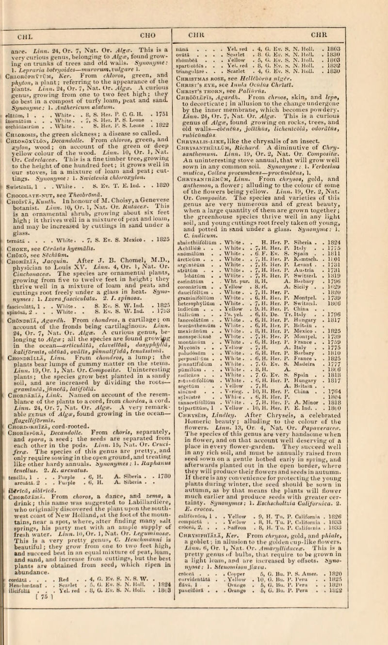 ClIH CJIU CHI. an.'e. Linh. 24. Or. 7, Nat. Or. .4/^fr. ThU is a very ouriotis genus, belonging to Al^tXy found grow- iijg'on trunks of trees and old walls. Sijnoii}jvtt: 1. Ltprariu hotri^oidis—murorumyVufgiire !• CnioRoPMf rC», K<r. From chloros, green, and vhyion, H plant; referring to the appearance of the plants. 24, Or. 7, Nat. Or. .4/ga*. A curious genus, growing trom one to two leel high; tiu'V do best in a compost of turfy loam, peat and santL S^twiiytne: 1. .4iU/jerjcutn alatuvi. elAtfim, 1 . . . Whiu . . 8, S. H.-r. I*. C G. H. . 1751 inurn&tOm . . . White. . 7, Her. P. S. L'H)ue . orcliiiifabiruin . . White. . S. Her. 1‘. S. I.eune . 1822 Chi4>rosis, the green sickness ; a disease so called. ChiokOxI^lOn, Decandulle. From chloros, green, and xjhiit wood; on account of the green or deep yellow colour of the woi'kI. Linn. 10, Or. I, Nat. Or. Cedrelacet. This is a tine timber tree, growing to the height of one hundred leet; it grows well in our stoves, in a mixture of loam and peat; cut¬ tings. Synony^M: i. Sivieleitia chluroxylout Stt-ietiulu. 1 . .While. . S. Ev. T. E. lod. . .1820 Chocolatk-nut, see TheobrOwd. _ Ciioisf'A, Kuidh. In honour of M. Choisy, a Genevese botanist. Linn. 10, Or. 1, Nat. Ur. This is an ornamental shrub, growing about six teet high; it thrives well in a mixture of peat and loam, and may be increased by cuttings in sand under a glass. temaU .... White. . 7. S. Er. S. Mexico. . 1825 Choke, see Cfrusus hyetnJlis. ChOkO, see SichiGnu ChouelIa, Jacauin. After .T. B. Chomel,^ M.D., physician to Louis X\’. Linn, 4, Ur. 1, Nat. Ur. Ciiichonaceie. The species are ornamental plants, growing from five to twelve feet in height; they thrive well in a mixture of loam and peal, and cuttings root freely under a glass in heat. iS'.yny- iiymes: 1. JxoraJ'uscicvluta, 2. I. spinosa, fasciculsti, 1 . • Wliile . • S. K». S. W. Ind. • 1825 bpicOsa, 2 . • . White. . S. Ev. is, W. Ind. • l/h«i ChondrTa, At’ardh. From ihondros, a cartilage; on account of the fronds being cartilaginous. Linn. 24, Or. 7, Nat. Or. Al^tx. A curious genus, be¬ longing to A/gtf; all the species are found grotvkig in the ocean—articulutd, cluvellQiidf JaaypJtfjfJd, kalijbrmia, ubtnsd, ovdlla, pinnatlj'idd, tenulssinid. CBOxDBiLLA, Linii. From chuiidrost a lump; the plants bear lumps of gummy matter on the stems. Linn. 19, Or. 1, Nat. Ur. C'«»mpt»*i7u'. Uninteresting plants; the species grow best planted in a sandy soil, and are increased by dividing the roots— gramfn^d,jfittc(d, laiifolid. ChordabIa, Link. Named on account of the resem¬ blance of the plants to a cord, from churdfOy a cord. Linn. 24, Or. 7, Nat. Or. A/git. A very remark¬ able gtnus of Algx, found growing in the ocean— JlanetliJ^rmla. Chord*iKHizA, cord-rooted. ChurIspora, DecandoUe. From choria, separately, and aporu, a seed; the seeds are separated irom each other in the pods. Linn. 15, .Nat. Or. Cntci- ferie. The species of this genu.'i are pretty,.and only require sowing in the open ground, and treating like other hardy annuals, ^ynonyniea; 1. iiuphanua ienellua. 2. It. arcuatua. teBeU.!, I . . . J’liTple , 0, H. A. Siberia . . 1700 arcuStA. 2 . . Pmple . li, H. A. biberia . . ibiricd, aibirfcd. ChobOzEma. From choroa, a dance, and zema, a drink; this name was suggested to l.abilhirdiere, who originally discovered the planiupon the south¬ west coast of New Holland, at the f(K»tot the moun¬ tains, near u spot, where, alter finding many salt springs', his party met with an umpic sujsply of fres.h water. Linn. lo,()r. 1, Nat. Or. Leguminuaif. This is a very pretty genus, C. llenchmnnni is beautiful; they grow from one to two leet high, and succeed be.tt in an equal mixture ot peat, loam, and sand, and increase from cuttings., but the best plants are obtained Iroin seed, which ripen In abundance. cordAtA .... Hpd • . 4, G. Ev. 8. N. 8. W. . HsnihrriDor . • K-.trlrl . .0. ii. Ev. S. N. Hnll. . 1824 illdfolll . . . Yel. led . 8, U. Ev. b. Holi. . iBi.S [ 75 1 liana .... Yel. led . 4, O. Ev. S. N. HolJ. . 1808 ovAtA .... bcHflet . H. (i. Ev. S. X. HnIL . l88U rhOmlsCA . . . v'ellow . 5, (>'. Ev. b. X'. lloll. . ]803 apartinlih'B . . . Yel. leil . 8, <>. Kv. X'. Hull. . 1M82 thungiilare. . . bcarlet . 4, it. Ev. b. X'. Holi. . 188U Christmas rose, see Hcllibiirua nlgfr. Chris I 's eve, see Inuhi Ocnlua CkrUtl. Christ's thorn, see Palihrfia. CjirOoi.epTs, Agardk. From chnm, skin, and /epn, to decorticate; in allusion to the change undergone by the inner membrane, which becomes ]»owdery. Linn. 24, Or. 7, Nat. Ur. Alga:. This is a curious genus of Algx, found growing on rocks, trees, and old walls—ebeneftai jolUhiiay lichenicbld» odordtuay rubicfindiis. Chrvsai.is-mke, like the chrysalis of an insect. Cjirvsa.nthei.lCm, Richard. A diminutive of Chry- «un//»emu»i. Linn. 19, Or. 2, Nat. Or. Compositic. An uninteresting stove annual, that will grow well sown in any common soil. Synonyine ; 1. yerbeaina iituiica, Coll(PU procumbens—prucfiinbina, 1. ChkvsanitiiLmCm, Linn. From chrysoay gold, and anthemon, a fiower; alluding to the colour of some of'the riovvers being yellow. Linn. ll». Or. 2, Nat. Or. Compoailte. The species and varieties tif tliis genus are very numerous and of great beauly, when a large quantity of them are grown together; the greenhouse species thrive well in any light soil, and young cuttings root freely taken oil young, and potted in sand under a glass. Synony7itc: i. C. indicuni. absintbiifOllum . White . . H. Her. P. Siberia . . 1824 AcbillC-s . . . \V'hile. . 7.H. Her. P. lt.lv . . 1775 nnumAluDi . . White . . G. F. Ev. S. bpam . . IHll Arctlcuiii . . . White. . 7, H. Her. P. K.>DltbCll. . 1101 ar^fcnieum . . White . . 7, H. Her. P. Levant . . 1731 alralCiiu . . . While. . 7, H. Her. P. An.-triii . 1731 lobdtfim . . . White . . 7, H. Her. P. bwitzerl. . 1319 Cdrin&tfim . . Wht. pur. 8, H. A. HHrhary . 179G cnronArlum • . Yellow . 8.ri. A. Sicily . . 1029 daucifOlICin . . Wl.ite. . 7, H. Her. P. . 132(1 eTHDiiiiifdllum hvlerophyliOm . Wliile . . G, H. Hei. P. Montpel. . 1739 . White. . 7, H. Her. 1». bwilzcil. 130U tndiciim . . . Yellow . 9. H. Her. P. Chinn . ituIiL-ftm . . . PB.yel. . 6,11. De. Tr. Italy . . 1796 lanceolAtfim . . While. . 6, H. Her. P. Hiine.vry . 1817 leitvAiitheniuni . White . . 6, H. H.r. P. Biitaiu . □lexicAnrim . . AN'hite. . a, H. Her. P. Mexico . . 1825 inonspe-iCiibA . White . . 7, H. Her. P. Motiipel. . 1739 monnUitiui . . White . . G, H. Her. P. h ranee . . 1759 Mvconis . « . Yvliow . 7, H. A. Italy . . 1775 p.duilAsAm . . While . . G, H. Her. P. H.irbnry . 1310 poipubil uai • . Wlcte . . G, H. Her. P. hlance . . 1825 poinntlf ilium . While. . 7- G. Ev. b. Madeira . 1777 piiniduin . . AVIiitv . . H, H. A. . 131G radlcAiiB . . White . . 7 G. Ev. S. Spdin . . 1818 rolueclifolli'iin . White. . G, H. Her. P. Hungry . 1817 B0g<^(um . biiiCn-d . . . \ elliiw . 7.H. A. Hiiluin . 10, n. Her. P. China . . 1764 svIvOntr^ . . While. . G, H. Her. P. . 1304 laiiacrtilAlIiiin . While . . 7. H. Hei. P. A. Minor . 1818 trip.ittUuiii, 1 . Yellow . 10, H. Her. P. E. Ind. . . 1800 CiiRVSEis, Lindley. After Chryseis, a celebrated Jluineric beauty; alluding to the colour of the flowers. Linn. 13, Or. 4, Nat. Or. Papnveracpif. The species of this genus are very handsome lien in fiower, and on that account well deserving ot a jdace in every fiower-gai den. They succeea well in any rich soil, and must lie annually raised from seed .sown on a gentle hotbed early in spring, and afterwards planted out in the open border, where they will produce their flowers and seeds in autumn. If there is any convenience lor proiectiug the young plants during winter, the seed should be sown in autumn, as l>y that means the plants will flower much earlier and produce seeds with greater cer¬ tainty. S^nonynic*; 1. LachachuliLia Culijuntica. 2. ii. croccii. cnlilVitMl.n, I . . Yellow . 0. H. Tii. P. Cnlif.inuo . 1826 c.impilctA . . . Yfib.w . H, H. Tu. P. CHjilonii.i . 1H33 crOeva, 2, . . . .'•ullriiii . 8, H. 'l u. p. E.,|iioi«ia . 11138 ChrY81PiiTXi.X, Ixer, From chryaoa, gold, and phutUy a goblet in allusion to the golden cup-like flowers. Linn, 6, Or. I, NrI. Or. AmarytUdnctte. This i.*' a pretty genus of bulbs, that require to be grown in a lignt loam, and are increased by ollse^s. b^no- uyine: 1. Slenoiniaunjluva. Ctdi t-A .... (lojinsr 6, 0. Ibi. 1’. S. Amor. . 1820 oirvidriilAU . . Y»ll<>w . Ul, (>. Hti. P. I'rru . . 1112.5 flAvii. 1 . OiAi.ge . 6| 0. Hu. P. Peru . . llIgM pdiicilluri . • . Oruago . b, G. Hu. P. Peru . . 1822 I