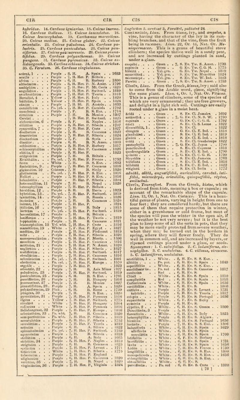 cm cm hybridus. H. Carduua igniariui. 15. Cnictu tfierme. 1(1. Cardijus iluliciis. \7. Cnicits lanceolutus. IH. Cnicus leucoce}ihalita. U). Carlhamna mnrenlicus. 20. Cnicua vieditta. 21. Cnicua gluber, 22. Cnicua orientalis. 23. Crttnur faludtyaiia. 2-1. Cufduua pa- lustria. 25. Carduua pnuiciihilus. 20. Cnicua patt- eiJlorus» 27- Cnicuapazcuarenaia^ 2S. Cnicua pinna- tijidu8» 29. Carduua pofyant/iemus. 3ii. Cnicua pungcna. 31. Carduua pyrenaicua- 32. Cnicua an- liaburgcnaia^ 33. Carlinaechinua. 34. Cnicua atrictua. 35. C. Veruium. 36. Carduua virginianua. acAmA, 1 • • . Purple . 8, H. A. Spain . . 1683 acaule .... Puiple . 7, H. Her. P. Britain . . AfrOm .... Purple . 6, 11. B. Barba ry . 1800 aUisssImfim. . . Purple . 8, H. Her. P. N. Amer. . 1726 Purple . Purple . 7, H. Her. P. Mt Cenis . 1820 7. H. Her. P. Switzeil. • 1819 nr.ichniiideum. . Purple . 7, H. Her. P. T«urm . . 1818 UertolinI, 4 . . Yfliovv . 7, H. Her. P. lulv . . 1820 butTcum, 5 . • Y’eliiiiv . 7. H. Her. P. Hpdn . . 1824 Purple . 7, H. HU P. Austria. . 16.33 CNruiOlIoioi . . P... \eL . 7, H. Her P. Carniola . 1792 ca^s lbbnA: . . . I'urple . 7, F. B. S. Ear. . . 1714 Cv-rnuum . • . l*jrple . 7. H. B. Mexico . • 1027 Cervini .... 7, M. Her. P. Swtzcrl. ■ 1825 cichnrAceum, 6 . Purple . 8, K. B. Naples . 1816 cLliAlutii . . . Purple . 8, H. Her. p. Siberia . . 1787 cyDBroidCs, 7 • • Purple . 7. H. Her. P. Crete . . 1827 dealbatiiin . . . Purple . 7, H. H. Chiichsus • 1820 deBerlAriim . . Purple . 7, H. Her. P. Siberia . . 1824 dincAnthum . . Purple . 7, F. B. Syria . . 1800 diBCOlur.... Purple . 6, H. B. N. Amer. . 1803 echinatum . . . Purple . 8, H. Her. p. B.irbury 1817 evliinucepliuluD) • Purple . 7, H. Her. P. Caucasua • 1826 elAtlCis, 8 . . I-Hirple . 8, H. Her. P. 1823 criOplidrum . . Purple . 7. H. B. Britain . Kriallhillus. . . Pu. vel. . 7, H. Her. P. France , . 1752 letOx .... White . 7, H. B. S. Eur. . . 1683 fimbriAlum, 9 . . Purple . 7, H. Her. P. Caucasus . 1816 gi({Auie(jTD. lU . Ctimsoa . 7, H B. Sicily . . 1820 glutinusum . . Pn. vel. . 7. H. Her. P. S. Eur. , . 1816 HnlUrl .... Purple . 7, H. Her. P. S. Eur. . . 1816 lieleiiioIili’B. . . Purple . H. Her. P. Siberia . . 1804 heteioiiiAlifim, 11 Purple . 7. H. U. Nep.tl . . 1020 lieterophvHuiu Purple . 7. H. Her. P. Britain . . hurrldtini, 12 . . Purple . 8. H. B. Iberia . . 1823 byhrldum, 13. . Pa. yel. . 7. H. Her. P. Svvitzerl, . 1819 iifniurlilm, 14 . . Purple . 7. H. B. Russia . 1026 iovAnCitn . . . Purple . 7, H. B. Caucasus . 1020 inC-rme, 15. . . Purple . 7. H. Her. P. 1824 itllieOm, 10 • . Purple . 7. H. B. Italy . . 1815 . . . I’rf. yel. . 7. H. Her. P. Su'itzerl. . 1819 laiicpnlAtflai, 17 • Purple . 7. H. B. Britain . . laniflOriini . . . Ihrrple . 7, H. Her. P. Tauriii . . 1819 InppAceam. . . Purple . 7, H. B. Cnuensus . 1821 UucovephAlitm, 10 Yel. wht 7, 11. Her. P. Crete . . 1016 inare6tlcbin, 19 • White . 7, F. Her. P. Egypt . . 1827 medlQni, 2U • . Purple . 7. H. Her. P. Piedmont . 1819 □ilte. Purple . 7. H. Her. P. Siberia . . 1020 nionBpeksiildnCim . Ihrrplo . 6, H. Her. P. Montp. . . 1.596 launUum . . . Purple . 7, H. Her. P. (.'aucaeiiB . 1016 mOtlcuni, 21 . . Purple . 7, M. Her. P. N. Amer. . 1020 no^lOctilni . . . I'uriile 7. H. Her. P. Sibciia . . 1027 nudiflOrum. . . Purple . 0, H. Her. P. Svvitzerl. . 1017 obvaliaiCim. . . Puij'le 7. H. Her. P. CaiioiieuB . 1016 ocliroleucQm . . Prt. yel. 7. H. Her. P. Svvitieil. . lOUl olerAceoiu . . . Pu. vel. 7. Ih Her. P. Europe . . 1570 orgyAld . . . . Purple 7. H. Her. P. 1823 oncntdle, 22 . • Purple 7. H. B. Asia Minor .H:'7 pnludoaCim, 23 . Purple 7, H. Her. R Svvitzerl. 1819 imniciilntum, 25 . Purple I'urple 6. M. B. H. Ear. . . 1781 pauciftOrQni, 26 . 7. H. B. lIutiKiiry 1816 piVtcuNfOnBe, 27 . Purple 7, il. B. Mexico 1827 piniinUfkIflin, 28 . Purple 7. H. A Spain . 1820 polv&ntbemuiii, 2U J'iiik . 6. >1. B. Uuine ■ . 1739 pfliigi'DS, 30 . . Purple 7, H. B. S. Eur. . 182i) pyrciiAIcCiin, 31 . r.itpio 7. H. Her. P. PyreiH'ca 1016 rIgOiia . . . . Yelluw 7. H. Her. P. Svvitzerl. 1775 riviilArS . . . White 7. H. Her. P. HiiiiKitry 1001 Tllh'Hl'bnB . . . Wli'te 7, H. Her. P. Pyrenees 1016 Snlictburei'iiH^, 32 Purple 7. 11. Hor. P. Eiiiupe . 1816 kclirriiitliflrii, 33 . J’u. vvhL 7. H. B. C.oiiMeus 102tJ kcui'pecUiiAliiai . Pn. wht. 7. H. Her. P. Sibcri.t . lOlli kerraiuIolduB . . Purple 0. H. Hei. 1'. Siberia . 1752 »errtilAtuai . . . I’urple 7, H. Hur. P. Taurl.i . loii; sct0!>aiu . . . I'urple 6. M. A Sil.'ea . lH2;i tpinosiMtImQin . J’». jci. 7. H. Her. 1* Svvilrerl. I75s; nijiinrioitAiu • > Pur)ile 7, 11. B. SilHuitt . 1011' sti'IlAtAm . • l*ur])lo 6, H. A iMlv . 16fh5 l'uT|ile H, H. Her. P Nivplev . 101: KtrigAkQiii . . purple 0. 11. |{ C.< Ueaeus *025 Puri'U Levant . 1771 Wliilo 7. 11. Hei. P Silwrm . 1775 tiilieiilBtiiii . . purple 7. H. Her. P Enghkiul uligiiiuBliiii • Purple 6. H. Her. P CaueasiiB 1021 Purple 7, H. H Nv'ImI . 102i virgiiiiAiiOiu, 36 I'urple 7. 11. Her. P . Vl.giuia 1024 CIS CIS unghcnm 2. nrrinai 3, Forallrl, paliiatrt 24 CiaaAMPilLos, l.inn. Fn»m kiaaoa, ivy, and amptloa, a vine, havinjf the character of the ivy in its rain- blin^^ branchea, and liiat uf the vine, from the fruit bein^ in raceme^. Linn. 22, Or. 13, Sm. Ur. .1/*- niapcrniaccte. Tliis is a genua of beautiful stove climbers; the species tiirive well in a sandy peat, and are increased by cuttings planted in sand, under a glass. canpeb.t.... Green • » 7t Fr. Tw. 8. Ainer. . 17^ c.tpen'Is . . . Green . . O- Kv.'I’w. C. G. H. . 1775 hirsutil .... Yeh^rn. . G. £v. Tw. Nepal . . 1810 mauntiAnA . . . Yel. gm. . S. Kv. T\r. M lUfilius 1824 nucroc&rpA . . . Yel. gm. . 8. Kv*. Tw. tV'. loii. . 1823 Parelr.t .... Green . . 7i ^ Bv. Tvv. S. Ainer. » 1733 CissC's, Linn. From the Greek, Ar/««u«, ivy; said also to come from the Arabic word, yiaaua, signifying the same plant. Linn. 4, Or. I, Nat. Or. Fi/acete. This is a genus of climbers, some of the species of which are very ornamental; they are free growers, and delight in a light rich soil. Cuttings are easily rooted under a glass in a n\oist heat. AcTda . . . . Green . . S. Et. CI. Jamitica . 1692 antArctlcA • • . Green . . 7, (i. Kv. Cl. N. S. W. . 1790 cape-nsis . « . Green . . G. Kr. C . C. <i. 11. . 1792 CarelA . • . Gri’cn . . S. Ev. Cl. S. Leooe 1822 divereifOlIA, 1 . . Green . . S. Ev. Cl. 1822 elongAtA . . . Green . . G. Ev. Cl. E. Ind. . . 181H glnnduli>aA . • . Greeu . . S. Er. CL E. Ind. . . 1819 glauc.l . . • . Green . . S. E*. Cl. E. Ind. . . IHIH ovAtA . . . . Green . . S. Ev. Cl. Guadaloupe 1822 pentaphyllA . . Green . . 7» ^ Hr. Cl. Japan . . 1790 pUDCUCulU'A . . Green . . S. Ev. Cl. C.iyenne . 1818 quadrangulArls . Green . S. Ev. Cl. E. lod. . . 1790 qiiinaUI . . . . Green , . 7, G. Er. Cl. C. 0. H. . 1790 SioyoUles . . , Green . . S. Ev. Cl. Jam.iica . 1768 triloliAtA . . . Green • . S. Ev. n. E. Ind. . . 1818 trilobAtA . . . Green . . 7. S. Kr. C . E. lad. . . 1022 vitiglueA . . Green . . S. Er. CL India . . 1772 adnutd, alJldf anguatijulid, aiiriciiAlM, carrrdsd, , lati- fC/lil, wiicrocJrpJ, oriantdlia, qutnqiu^'Qllil, r^pfns, amilaeJnd. CisTus, Tourntfori. From the Greek, kiatoa, which is derived from kiate, meaning a box or capsule; on account of the remarkable shape of the capsule. Lin»i. 13, Or. 1, Nat. Or. Ciataccjf. This is a beau¬ tiful genus of plants, varying in height from one to four teet; they are considered hardy, but there are some of them that rcciuire protection in winter, either in a greenhouse or cold frame, but most of the species will pass the winter in the open <ur, if the weather be not very severe; but it is the best plan to keep some of all the sorts in pot<, that they may be mure easily protected from severe weather, when they may be turned out in the borders in spring, where they will dower freely. 'I'hey do well in common soil, and are increased by layers, or ripened cuttings placed under a glass, or seeds. Synonymea: 1. C. aalvifoUua. 2. C. ladanifenia, ate- nnphyUua. 3. C. nndulatua. 4. C. viV/osus, vireacena. 5. C. ladaniJerus, undulalua. ncutift>U5B, 1 . . White. . 8, H. Ev. S. S. Eur. . AlbldCm . • • . l’<v. pur. . 6, H. Ev. S. Spain . ! 1640 rvkperif&lIAa . . Wli'te. . 6, H. Er. s. S. Eur. . candidtsBiiruB. . Pa. red . 6. H. Ev. s. Caunrie* i 1817 cani^xviinB • . Red . . 6, H. Ev. s. ClilaU . . White. . 6, H. Kv. s. Spain . . 1010 com plicAtQs C'urbflrii'nslB • . Uvd . . 6. H. Kv. s. Spain . . 1010 . White. . 6, H. Kv. s. Spain . . 1656 cordifOlIhB. . . White. • 6, H. Ev. s. . IHiiO crettcQa. • • . Purple • 7i H. Ev. s. Levant . . 1731 tuQrlcOa. . . Purple . 6, H. Ev. s. Tauiia . . 1817 crl'pfia . . . . Piiride . t>. H. Kv. s. PortUgul . 1656 eupanifliiris • . White. . 6. K. H. Ev. s. Sicily • cvmitxas . . . Purple . 6. Kv. s. cvprlClH, 2 . • . White. . 6, H. Ev. Greece • . 1000 liuii'iliftnClB, 3 . Purple . 5, H. Kv. s. tlorniUnOB . . . Wliite. . 6, H. Ev. s. It-.Iy . . 1825 hclcrnphfllCiB . . Purplo . 6, H. Kv. s. Algteis . ! 1656 hirshtus . • White. • 6, H. Kv. s. Po'tut(al inoAiiA*. . . . Purple • 7» H. Kv. s. S. Knr. . . 1.506 ladaiilferOB . . White . . 6» H. Kv. s. S]wia . . Iu29 albirtorCiB . . White. . 6. H. Kv. s. Spiin innrulAtAB . . While. . 6, H. Kv. s. S|i.itn . ! 1700 Intifollha . . . White. . 6, p. Kv. s. Burlmry InurifOll&s . . . Wliite . . (*. H. Kv. s. Stiaiii . ! 1731 lAxha . . . . Whit-. . ti. H. Kr. s. S^iAin , . 1656 l,{dAn . , . . White. • 7« a. Kv. s. Krauev . . i;ao IirngifOliQB . . . White. . <>. H. Kr. s. S. Eur, . . IHliO innuftpeliiiivU • . While. . 6, H. Kv. s. S. Kur. . . 1656 u'.luiii'il'dllQk . . White . . 6. H. Kv. , s. S. Eur. . nlitiielfOlTCia . . White. . 6, 11. K^. , s. purvitlurQa. . . Pu. rv'd . 6, 11. . Er. . s. Crete . 1800