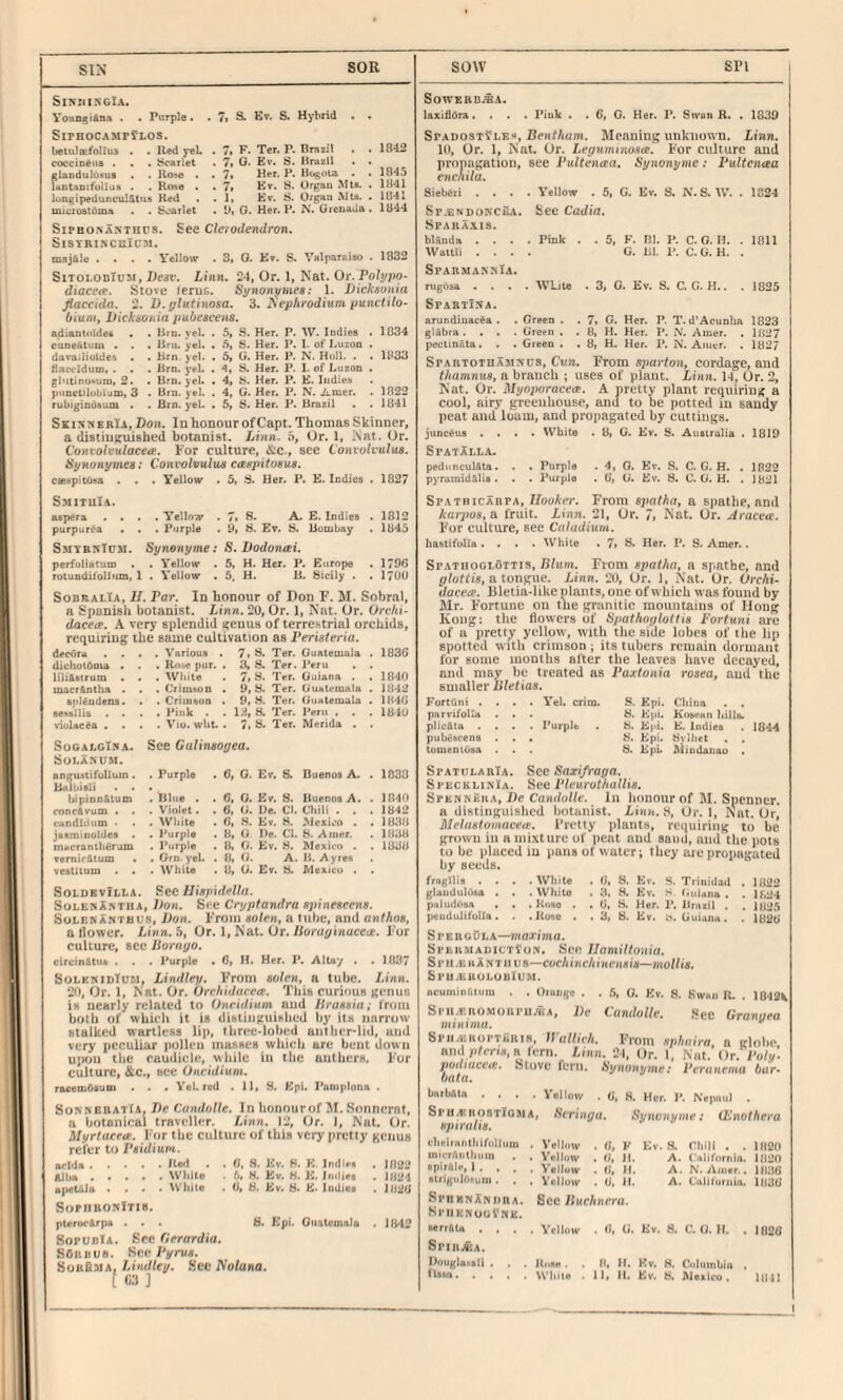 SIX SOR SlNtllNGlA. YoHOgi&Ba • • Purple • . 7* S. Ev. S« Hybrid . • SlPROCAMP^LOS. betulaefoliua . . Red yeL . 7. F. Ter. P. Braiil . . 1042 coccineus . . . ScaTlet . 7» 0- Braill . • glaDdulusut . . Ro»e . . 7» Her. P. Bogoia . . 1045 UDCaoifolIus . . Rone . . 7» Er* S. Organ All*. . IH-ll luDgipedunculAtus Red . .1, Ev. !s. Organ AJla. . 1041 microstoma . . Scarlet . L>t G. Her. P. N. Greiiaila . 1044 SiPHO.NANTHUS. Scc Clctodendron. SiSTRINCUlt'M. maj&Ie .... Yellow . 3i G. E». S. Valparaiso • 1832 SitolodTuii, Ilesv. Linn. 24, Or. 1, Nat. Oi*. diaccft. Stove lerus. Synonyhxes; 1. Dicksunia Jiaccida. '2. D.glutinosa. 'i. iSephrodium yunctilo- btum, WicksOhia pubcscens. adianioldes . ■ Brn. yel. . 5, S. Her. P. W. Indies • 1034 cune&tum . . . Bru. yel. . ft, S. Her. P. I. of I.ucoo . dara.lioides . . Brn yel. . b, U. Her. P. N. Hull. . . 1033 Oaeelduu, . . . Brn. yel. . 4, S. Her. P. I- of Luzon . glntinuNum, 3. . Brn. yel. . 4, S. Her. P. E. Indies |»iQculublum, 3 . Brn. yel. . 4, G. Her. P. N. Amer. . 1032 rubigindsum . . Brn. yel. . 5, S. Her. P. Brazil . . 1041 SeiniserIa, Don. In honour ofCapt. Thomas Skinner, a distingruished botanist. Linn, h, Ur. 1, Nat. Or. (.'onxohulacea. For culture, &c., see Convolvulus. Synonymes: Convolvulus caepitusus. csApiiosa . . . Yellow . 5, •'d. Her. P. E. Indies . 1827 SOW SPl SoWERD.SA. laxifldra. . . . Piuk . . 6, 0. Her. P. Swun R. . 1832 Spadost?LK-*, DenfAum. Meaning unknown. £tnn. 10, Or. 1, Nat. Or. Leguminosa. For culture and propagation, see Pulthma, Synonyme: l*ultenaa encnila. Sieb^ri .... Yellow . 5, G. Ev. S. N.S. W. . 1324 Sr.ENDONCiiA. See Cadia. .Spabaais. bUnda .... Pink . . 5, F. Bl. P. C. 0. H. . 1811 Watlli .... C. Jil. P. C.G. H. . SpARMANniA. nigosa .... WLjie . 3, 0. Ev. S. C. G. H.. . 1835 SpartIna. arundiuacAa . . Green . . 7, G. Her. P. T. d'Acunha 1823 gl&bra. . . . Green . . 8, H. Her. P. N. Amer. . 1027 pecUnuta. . . Green . . 8, H. Her. P. N. Aiiier. . 1827 Spartotbamnus, Cun. From sparton, cordage, and thamnus, a branch ; uses of plant. Linn. 14, Or. 2, Nat. Or. Myo2iorace(B. A pretty plant requiring a cool, airy greenhouse, and to be potted in sandy peat and loam, and propagated by cuttings. juncAus .... White . 8, G. Ev. S. Australia . 1819 Spatalla. peduncul&ta. . . Purple . 4, 0. Ev. S. C. G. H. . 1822 pyramid&Hs. . . Purple . G, G. Ev. 6. C. G. H. . 1821 SmituIa. aspera .... Yellow . 7> B. A. E. Indies . 1813 purpurea . . . Purple . 9, B. Ev. S. Bombay . 1845 Smvr:«Tdji. Synonyms: S. Dodonai. perfoliatum . . Yellow . 5, H. Her. P. Europe • 1796 rotuodifoBnm, 1 . Yellow . 5. H. B. Sicily . . 178U SobralIa, U. Par. In honour of Don F. M. Sobr.il, a Spanish botanist. Linn. 20, Or. 1, N’at. Or. Orchi- dacea. A very splendid genus of terrestrial orchids, requiring the same cultivation as Peruteria. decora . . . , . Various . 7, 8. Ter. Guatemala i . 1836 dicholOaia . . Rn^ pur. . 3, 8. Ter. Peru . . lili&«irum . . . While . 7, 8. Ter. Guiana . i 1840 macr&iitha . , . CtimAOD . 9, S. Ter. Guatemala , . 1842 apUudens. . . . CritnAon . 9, 8. Ter. Gimtemala , . 1846 fte*sllia . . . . Pink . 12, 8. Ter. Peru . . , . 131U violaeta . . . . . Vio. wlit. . 7i 8. Ter. Merida . SuGALGl.tA. See Galinsogea. ISOBANUM. anffUAiifoIium. . Purple . 6, G. Ev. S. Buenos A. . 1838 BaJbitli . . hi pinoAtum . Bine . . 6, G. Ev. S. Buenos A. . 1840 cnnrAvum . . . Violet. . 6, G. De. Ch Chili . . . 1342 candldum • . While . 0, 8. Ev. 8. Mexico . . 18.38 jaeininoIdeB . , Purple . 1 ti, U De. Cl. 8. Amer. . 1833 tnacranlliorom . Purple . 0, G. Ev. H. Mexico . . 1838 vernic&tum . . Grn-yeL . 8, G. A. B. Ayren veetltum . . . While . 8, G. Ev. 8. Alexico . SoldevJlla. Uisp\d*‘Ua. SolesAntha, hon. See Cryptandra sjiinescens. SolenAnthus, Don. From solen, a tube, and anthas, a flower. Linn.h, Or. 1, N’at. Or. iiort/^inaceep. Fur culture, see liornyo. circin&tiu . . . Purple . 6, H. Her. P. Altay . . 1837 SoLKKintUM; Lindley. From solen, a tube. Linn. 20, Or. 1, Nat. Or. Orrhidacea:. This curious genus is nearly related to (Dicidium and Jfrassia; I'ruin both of whielt it is distinguished by its narrow stalked wartless lip, thri;e'lol)cd anther-lid, and very peculiar polleu masses whieb are bent down ujMju the caudicle, while in the untbers. For culture, &c., ace Oncidium. ruemdiuDi . . . YeL red . 11, S. Kpi. Puniplona . SoBNEBATiA, Dc CundolU. In honour of M. Sonnerat, a botanical traveller. Linn. 12, Or. 1, N'at. Ur. Myrtacea. For the culture of this very pretty kchus refer to Psidiun. arlda .... . Re/l . . 6, 8. Kv. M. K. Indies . 1892 alba .... . White . A, H. Ev. H. K. Indies . 1824 apetAla . . . . White . 6, 8. Ev. 8. E. Indies . 1826 SorilBONiTIB. pterooArpa . . 6. Kpi. Guatemala . 1842 SopudIa. See Cerardia. SbRuus. See/Vn/«. SuR&MA, hindley. Scc Nolana. C ] Spatuicarpa, Hooker. From spatha, a spathe, and karpo8,d. fruit. Linn. 21, Ur. 7, Nat. Ur. Aracea. For culture, see Caladiuvi. Iiaatifulla .... While . 7t B. Her. P. S. Amer. . Spathoglottis, Blum. From spatha, a spathe, and p/offi>, a tongue. Linn. 20, Ur. 1, N'at. Ur, Orchi- dacecB. IJletia-like plants, one of which was found by Mr. Fortune on the granitic mountains of Hong Kong: the flowers of Spathoglottis f'ortuni are of a pretty yellow, with the side lobes of the Up spotted with crimson; its tubers remain dormant for some months alter the leaves have decayed, and may be treated as Paxtonia rosea, aud the smaller Bletias. Fortuni .... Yel. crim. parvifolla . . plicSta .... PMrp]<» pubcAcens . . . tumeniutia . . . S. Epi. China . B. Epi. KoAt-Hn hillfc 8. E)>i. E. Indies . 1844 8. Epi. 8y!liet . 8. Epi. Aliudanao . SpatularTa. See Snxi/raga. Si'ecklinIa. See Pleurothallis. SruntiRuA, De Candolle. In honour of M. Spenner. a distinguished botanist. 8, Ur. 1, Nat. Ur, Melaatomacete. Pretty plants, requiring to be grown in a mixture of ])cat ond sand, and the pots to be placed iu pans of water; they arc propagated by seeds. frBfjIli* . . . .White . 6. 8. Ev. S. Trinidad . 1822 glandulOaa . . .White . 3, H, Ev. S OiiiMna . . If,24 piiludosa , . . Kijao . . O’, 8. Her. P. Brazil . . 1825 pendiUifolIa. . . Uo«c . . 3, 8. Ev. Gui.ina. . 1826 SpeuoDla—maxima. Si'fcUMAniCTtoN. See llamiltonia. Si’M.erAntuus—cuchinchinensis—mollis. SpU/EUU1,UUIUM. ncuminfiluiu . . Otunije . . 6, 0. Kv. S. Swan R, . 1049k Srii.*KOMOiiru*A, l)e CundoUe. Sec Granara minima. ^ Spu,«RorTfiRiK, WaUieh. From sphairn, a globe, and /iftToi, a lern. Linn. 21, Ur. 1, Nut. Ur. Po/w. podtaccit. biovc fern. Synoxiyme: Perunema bur- bnta. bnrbAln .... Yellow . 0, 8. Her. P. Nepnul . Si'U^iiqsTlosiA, Seringa. Synvnyme: (Lnothera spiruhs. chrirantliifnlliini . Yellow . (1, F Ev. S. Chill , . 1820 micrAnlhum . . Velh.w . (i, Jl. A. Cnlifornia. 1820 •pnAle, 1. . . . Yelluw . fi, M. A. N. Amer. 1886 •tri^iilARuiii . . . Volluw . 0, H. A. t'ullli>riiia, 1836 SpuknXndra. Sec Buchnera. Sl'UKNoafWE. BCrrAU .... Yellow . 0, G. Ev. S. C. G. 11. . 1026 SPIRjfiA. . , . Hi.iin . . 8, H. Kv. H. Columbia .
