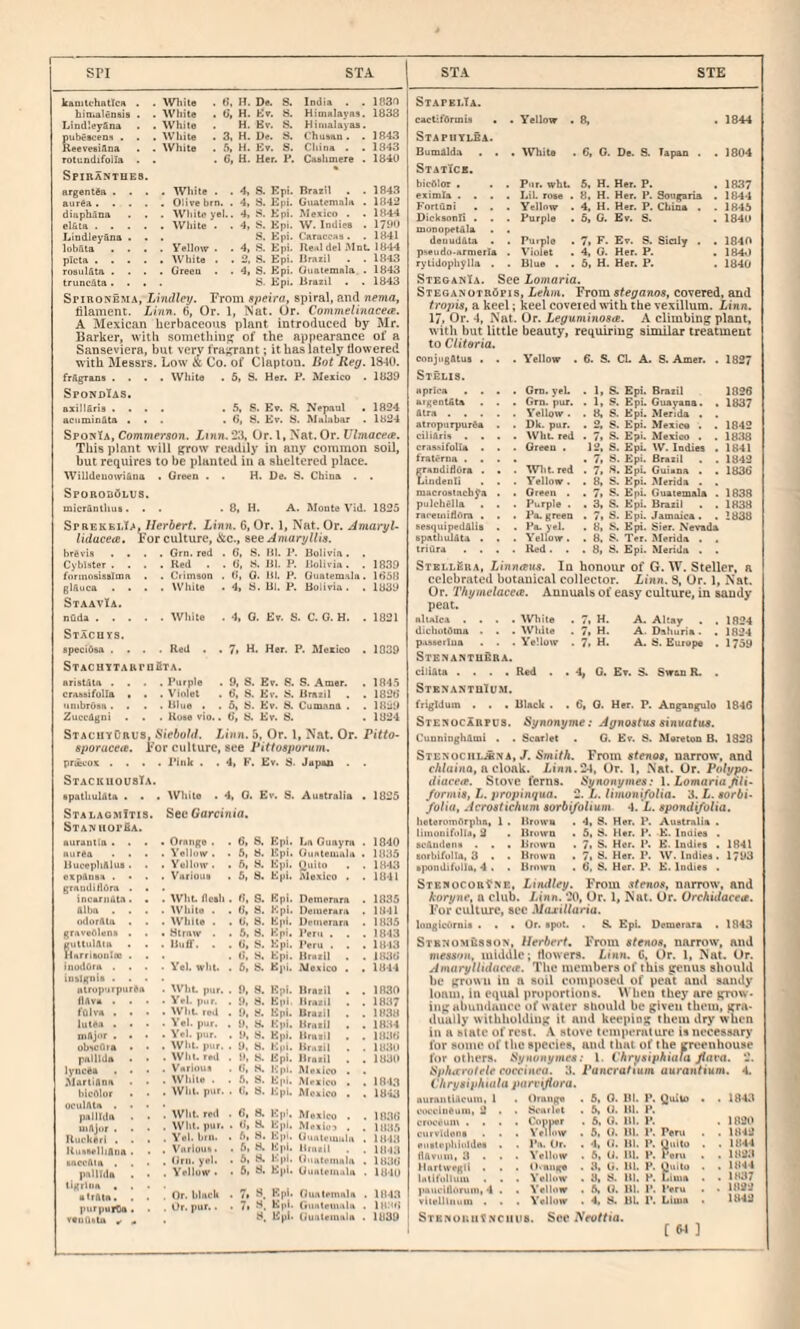 Sri STA kaoilchallCH . . White . f?. M. De. S. India . . bioislenaia . . White . U. H. Kt. Himalayas. 1838 Lind'.eySna . ■ White . H. Kv. Himalayas, pubeaceo’i . . . Wliile . 3. H. De. S. Chusan. . 1843 Reeveaiana . • White . 5, H. Er. S. Cliina . . 1843 rotuDdifolIa . . . C, H. Her. P. Cashmere . 1840 Spiranthes. argentSa .... White . . 4> S. Kpi. Brazil . . 1843 aurea.Olive brn. . 4, S. Kpi. GiiatemalH . 1842 diiiph^aa . . . Wliiteyel.. 4, S. Kpi. ^Mexico . . 1844 elbla.Wliite . . 4. S. Epi. W. Indies . 1798 LindleySna ... S. Epi. Caraccas . . 1841 lubQla .... Yellow . . 4, .S. Epi. Ile.d del Mnt. 1044 picta.White . . 2. S. Epi. Brazil . . 1843 rosiil&ta .... Green . . 4i S. Epi. Guatemala . 1843 truncuta. ... Sj- Epi. Brazil . . 1843 SriRONEMA, Lindley. From speira, spiral, and nema, filament. Linn. 6, Or. 1, Nat. Or. Commelinacea. A Mexican herbaceous plant introduced by Mr. Barker, with somcthinj; of the appearance of a Sanseviera, but very fraj^rant; it has lately dowered with jMessrs. Low & Co. of Clapton. Bot Reg. 1S40. frAgrans . . . . Whita . 6. S. Her. P. Mexico . 1839 Spondias, axillfiris . . • 5, S. Ev. S. Nepaul . 1824 aciiminAta . . 6, E. Ev. S. Malabar . 1824 SponIa, Commerson. Xtnn, , 23, Or. 1, Nat. Or. Ulmacece. This plant will grow readily in any common soil, but requires to be planted in a sheltered place. Willdeuowi&na . Green . . H. De. E. China . SporoqOlus micrAnlhut. . 0, H. A. Monte Vid. 1825 SprekelTa, Herbert. Linn. 6, Or. 1, Nat. Or. AmaryU lidacea. For culture, &c., see Amaryllia. brCvis . . . . Grn.red . O', S. Bl. ]>. Bolivia . . Cyblster . . . .Red . . 0, .S. Bl. P. Bolivia . . 1839 fnnnitsisslmft . . Crimson . (>i 0. Bl. P. Guatemala. 1858 glAuca . . . . . White . 4, S. Bl. P. Bolivia . . 1839 StaavTa. nuda . . . . 4, 0. Ev. S. C. 0. H. . 1821 Stacoys. apeciOsa . . . . Red . . 7, H. Her. P. Mexico , 1839 STACaiTARmfiTA. STA STE Stapei-Ta. cactifOrmis . . Yellow . 8, . 1844 Stapiiylea. BumAlda . . . ^Yhite , 6, G. De. S. Tapan . . 1804 StatTce. bicdloT . , Pur. whu 5. H. Her. P. . 1B37 eximla . . . . . Lil. rose . 8. H. Her. P. Sougaria . 1844 Forluoi , . Yellow . 4, H. Her. P. China . . 1R45 Dickaonli . . . . Purple . 6, G. Ev. S. . 1840 munopeiAla deuudAta . . Purple . 7, F. Ev. S. Sialy . . 1840 pneiido-armerla . Violet . 4, G. Her. P. . 184i) ry tidophylla . . Blue . . 6, H. Her. P. . 1840 SteganTa. See Lomaria. SteganotrSpis, Lekm. ’From ateganos, covered, and tro2)ia, a keel; keel coveted %vith the vexillum. Linn. 17, Or. 4, Nat. Or. Legumhwsa. A climbing plant, with but little beauty, requiring similar treatment to Cliteria. conjugAtus . Stelis. . . Yellow . 6. S. CL A. S. Amer. . 1827 nprica . . . Gm. veb . 1, S. Epi. Brazil 1826 aigentAta . . Grn. nur. . 1, S. EpL Guayans. ■ 1837 Atra . . . . 8. S. Kpi. Merida . . atropiirpurAa . . Dk. pur. . 2, S. Epi. Mexico . . 1843 ciliAris . . . . WbU red . 7> S. Epi. Mexico . . 1838 craasifolia . . . Green . 12, S. EpL W. Indies . 1841 fratvrna . . . 7, S. Epi. Brazil . . 1842 grandidOra . . . Wit. red . 7> EpL Guiana . . 1836 uindenli . . Yellow. . 8, S. EpL Merida . . macrostacbfa . . Green . . 7i Epi. Guatemala . 1838 pulchella . . Purple . . 3, S. EpL Brazil . . 1838 raceioidOm . . . Pa. green . 7> Epi. Jamaica. , 1838 sesquipedAlis . . Pa. yei. . 8, 8. Epi. Sier. Nevada spathiuAta . . . \eIlow. . 8, S. Ter. Merida . . triQra . . . .Red. . . 8, 8. Epi. Merida . . STELLfillA, Linnaua. In honour of G. W. Steller, « celebrated botauical collector. Linn. S, Or. I, Nat. Or. Thyinelacea. Annuals of easy culture, in sandy peal. alulca .... WliitB . 7, H. A. Altay . , 1824 dicliotOma . . . White . 7, H. A. Dahuria. . 1824 p.issetlua . . . Yellow . 7, H. A. Europe . 1759 StenantuSra. cili&ta .... Red . . 4, G. Ev. S. Swan R. . aristAtn . . . . . Purple 9, S. Ev. R S. Amer. . 1845 craftsifolla , • . Violet 6, 8. Kv. R Brazil . 1826 nnibrosn . . . Blue . . 5, S. Ev. 8. Cumnna . . 1829 ZuccAgni . Ruse vio.. 6, 8. Ev. 8. . 1824 StachyCrus, Siebold. L inn. 5, Or. 1, Nat. Or. Pitto- apoTucete. For culture, see Pittuaporum. prikcox . . . . Ihiik . . 4, F'. Ev. 8. Japan . StackiioosTa. apatliulAta . . . While . 4, G. Ev. S. Australia . . 1825 StalagmItis. See Garcinia. STANKOrkA. nuraiiila . . • Orange . . 6, 8. Epi. Ln Ouaynt . . 1840 aurea • . . . Yellow , . 6, 8. Epi. Gualeiiiala ■ . 1885 BueephAlus. . . Yellow. . 6, 8. Kpi. tjuito . , . IH43 espAnsa . • . . Vurioiia . 5, 8. Epi. Mexico . . . 1841 grnndillOra . . inuariiAta. . . Wilt, deal] 1 . 6, S, Epi. nomernm . 1835 Alba . . White . . 6, 8. Kpi. Deiueraru . 1841 odorAta . . . White . . 6> 8. Epi. Demerara . 18.35 graveolenz . • Htrnw . . 6, 8. Kpi. Peru . , . . 1843 guttiilAiiv . . . BiifT. . . 6, 8. Kpi. Peru . . , . 1843 Harriioiilm . . . (i, S. Kpi. Brazil , . . 1836 iiiodOru . . . . Yel, will. . 6, 8. Kpi. Mexico . . . 1844 inslgnie . . . iilrup'irpurea . ^V’ht, pur. . 9, 9. Kpi. Brazil . , . 1830 flAva . . . Yrl. pur. . 9, 8. Kpi. Brazil . . , 1837 fOlva . . • . ^yhl. red . 9. 8. Kpi. Uraril . . . 18.38 lutea . • . . Yel. pur. . 9, 8. Kpi. Bruiil . . . 1834 niAjor . . • . Yel. pur. . 9, 8. Kpi. Bruzil . . 1836 obneOta • • . Wilt. pur. > 9. 8. Kpi. Br.tzil . . 1839 piilllda > • . Wht. rad . 9, 8. Kpi. Brazil . , . 1839 lyncea . . • . V'arious • f’l H. Kpi. Mexico . MarliAnn • • . While . . 6. 8. Kpi. Mexico . ! 1843 hicAlor • • . Wilt. pur. . (i» 8. Kpi. Mexico . . 1843 uculAta . . • pallida . > Will, red . 6, R Kp'. Mexico . . 18.36 uiftjor . . • . Wht. pur. . 6, R Kpi. Mexio, . , . 1835 Htickeri . ■ . . Yel. hrn. . fi, S. Kpi. Uuftiemulu . 1843 HuanelliAiia . > . Vorluiih. . 5, 8. Kpi. liratil . 1843 snccAia . . Gni. yel. , 6, R l'h>'- Giiiitemnlti . 1H36 pnlllda . • , Yellow • . fi, 8. Kpi. Guntfiu.iU . 1849 tigrliia . . . alrAta. . . . Or. Muck . 7t 8, Kpi. Gimlemiila . 184.3 purpurta . . Or. pur.. • 7i 8, Kpi. (fimtemulu . llCtii vfuUata ,, « 8, EpL (j'uiileiuula . . 1839 StenantuIum. frigidum . . . Black . . 6, 0. Her. P. Angaogulo 1846 StexocXrpus. Synonyme: Jgnostus sinuatus. Cunninghdmi . . Scarlet . G. Ev. S. Moreton B. 1830 StenociilAxa,/. Smith. From sUnot. narrow, and cA/uiao, a cloak. i.inR.24, Or. 1, Nat. Or. Polypo- diacea. Stove ferns. Synonymes: \. Lomaria Jili- /orinia, L. propinqua. '2. L. limonifolia. ‘i.L.aorbi^ folia, Jcroatichum aorbi/olium 4. L. apondifolia. lieteromArphn, 1 . liiitouifolU, 3 scAiiilona . . . snrhifulla, 3 . . kiwudifullu, 4 . . Hrowu . 4, S. Her. P. Australia . Hrotra • 5, S. Her. P. K. Inoiea . BttnvD . 7> S. Her. P. E. Indies . 1841 Hruwn . 7> Her. P. W. Indies . 1793 Brown . ii, S. Her. P. E. Indies . SiEWocoRtNE, Lindley. From .tfenoA, narrow, and koryne, a club. /.inn. CO, Or. 1, Nat. Or. Orchidactit. For culture, sec Masillaria. longicurnis . . . Or. epuC. . S. Epi. Demerara . 1B43 Stbnomusson, Herbert. From atenoa, narrow, and mesaou, luiddle; dowers. Linn. C, Or. 1, Nat. Ur. .dmarylliduceie. The members of this grenus should be grown in a soil composed of pea't and sandy loam, in eqvial proportions. When they are grow, ing ahundancc of water should be given them, gra¬ dually w ithholding it and keeping them dry when in a state of rest. stove temperature is necessary for stnne of the species, and that of the greenhouse for others. Synunymea.' 1. CArysipAidia /fat'd. C. Sphtcrofele rovcinea. 3. Chryaiphiala jniri'(fiora. i’anccofium uurarifiuni . 4. nurnntiAcum, 1 oiH.’ciueuui, 2 . . Orniige . Scarlet . 6. 0. . 5, G. Bl. !*. Quito . . Bl. P. 1843 crooeum . . . . Oopuer . Yellow . 6. G. Bl. P. 1820 curvldons . . 6. G. BL P. Peru . . 1842 eiieti'phiuldes . . Pa. Ur. . 4, G. BL l\ Qiiilo . . 1844 (lAvum, 3 . • . Yellow . 6, G. BL P. Peru . 1823 Hurtwegll . . U'liiige . 3. G. m. P. Quito . . 1844 Intifolhim . . . Yellow . 8, S. Bl. P. Hmia . . 1837 puuvillnrum, 4 . . Yellow . N G. Bl. P. Peru . . 1822 viielllmim . . . Yellow . 4. S. Bl. 1’. Lima . 1842 STEMoRiif NCitttg. See N’eoffid.