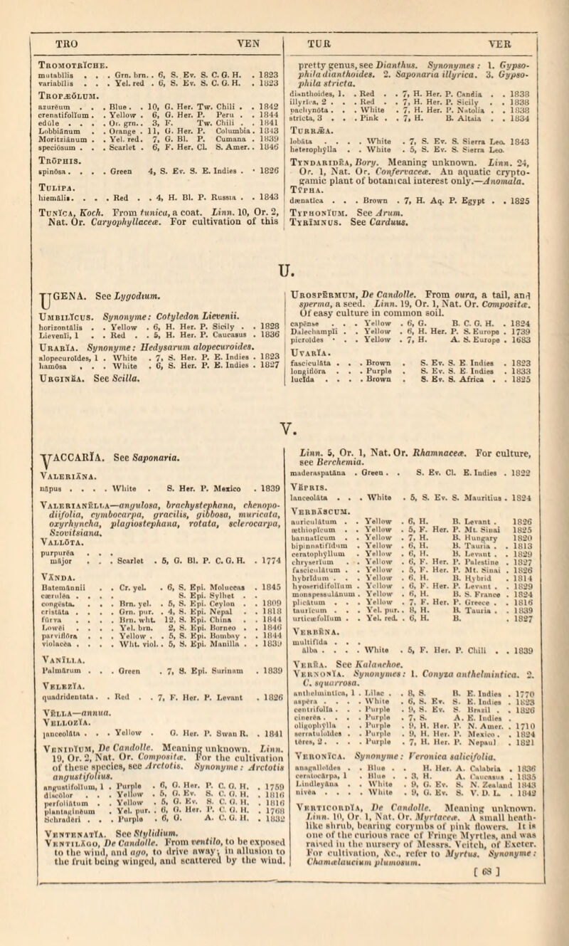 TRO YEN TromotrTche mutsbilie . . variabilis . . Trop.e6ldm. . Grn. bm. . 6, S. Ev. 8. C. 0. H. . . Yel. red . 6, S. Kv. 8. C. G. H. . 1823 1823 azureiim . . . crenatifollum > . edule . . . LobbiAnum . . MoritziAnum . . Bpeciusum . . . Blue. . 10, G. Her. Tw. Chili . . Yellow . 6, G. Her. P. Peru . Oi. grn.. 3, P. Tw. Chili . Orange . 11, U. Her. P. Columbia Yel. red. 7, G. BI. P. Cumaaa Scarlet . 6, F. Her. CL S. Amer.. 1842 1844 1841 1843 18.39 1846 TrOphis. spinOsa. . . . Oreen 4, S. Ev. 8. E. Indies . 1826 Tulipa. liiemAlis. . . . Red . . 4, H. Bl. P. Russia . 1843 TunIca, ffocA. From/unictf, a coat. linn. 10, Or. 2, Nat. Or. Caryophyllacea. For cultivation of this TUB, VER diHnthoideSi ]. illyrli-a, 2 pacliynota Btricta, 3 pretty ^enus, see DiantAiw. Synonymes: 1. Gypso- phUadtanthoideB. 2. Saponaria illyrica. Gypso- phila Btricta. 7, H. Her. P. Candia 7, H. Her. p. Sicily 7. H. Her. P. NHtoIia 7* H. B. Aluia Turh^a. lobAta . . heteropIi^Ua Tyndaridka, Bory. Meaning unknown. Linn. 24, Of. 1, Nat. Or. Confervacea. An aquatic crypto- gamic plant of botanical interest only.—Jnomala. TfPHA. drenatica . . . Brown . ?• H. Aq. F. Egypt • • 1825 Typhokium. See Jrnm. Tybiunus. See Carduus. .Red . . . Red . . . Wljile . Fink . . White . While 1838 1838 1838 1834 . 7, S. Ev. S. Sierra Leo. 1843 . 5, S. £7. S. Sierra Leo. U. U GENA. See Zyp'odmm. Umdii-Tcus. Synonyme: Cotyledon Lievenii. horiznntfilis . • Veilow . 6, H. Her. P. Sicily . • Lievenii, 1 . . Red . . 5, H. Her. P. Caucasus . UrabIa. Synonyme: Hedysarum alopecuroides, alopecuroldes, 1 . White . 7» S- Her. P. E. Indi Ubospkrmum, Be Candolle. From oura, a tail, an,! ! sperma, a seed. Zinn. 19, Or. 1, Nat. Or. Compoeitce. Of easy culture in common soil. liamOsa Urgit«2a. White See Scilla. . C, S. Her. P. £. Indies . 1828 cap^Dbe . . . Yellow . 6, G. B. C. 0. H. . 1824 1836 Daleclinmpli . . Yellow . 6, H. Her. P. 8. Europe . 1739 picroldes * . . Yellow . 7, H. A. 8. Europe . . 1683 1823 1027 UtabTa. fasciculAta . . . Brown . S. Ev. S. E Indies , 1823 ionaitlOra . . . Purple . 8. Ev. S, E Indies . 1833 . lucW • • . . Brown • S. Ev. 8. Africa • . 1825 V. 'yACCARlA, See SajionaWa. Valeriana. ndpus .... White . 8. Her. P. Meiico . 1839 ValeriaNBLf.A—anyuloaa, hrachyet^hana, chenopo- diifolia, cymbocarpa, gracilis, gibbosa, mur«caf«, oxyrhyncha, plagiostephana, rotata, eclerocarpa, SzoviUiana. VallOta. purpurea . Difijor . VXnda. Oalemannii cBeriilen . • CiingOita. . criKAta . . ffltvn . , Lnwei . . parvillAra , violacen . . 6, 0. 81. P. C. 0. H. . 1774 Cr. yeL Brn. yel. Orn. pnr. Brn. whu Yel. brn. Yellow . WhL viol. . 6, S. Epi. Mnlvicena 8. Epi. Sylhet . 6) S. Kpi. Ceylon . 4, 8. Kpi. Nepal 12. S. Kpi. Chma 2. S. Kpi. Borneo . 6, 8. Kpi. Bondmy . 6, 8. Epi. Miinilhi 1845 1809 1818 IB-i-l 1U4(J 1IM4 1831) VanIli.a. Palmarum . . . Green . 7i Epi. Suriniim . 1839 VrlrzTa. quadrideniata. . Red . 7, Her. F. Levant . 1826 VftLLA—onnufl. VullobTa. janceolAtn . . • Yellow . 0. Her. P. Swan R. . 1841 VRNintuM, Be Candolle. Moaning unknown. Zinn. 19, Or. 2, Nat. Op. C'om;jo«i7te. For the cultivation of tltfse species, see virctotiA. Synonyme: Arctotia anguati/uiixie. - ■ 6, 0. Her. P. C. 0. H. 6, 0. Ev. 8, C. O. H. 6, 0. Kv. 8. C. O. H. 0, 0. Her. 1*. C. G. it. 6,0. A. C. 0. II. Linn. 5, Or. 1, Nat. Or. Rkamnacea. For culture, see Berchemia. maderaspatAna . Oreen . . S. Ev. Cl. E. Indies . 1822 VBpris. lanceolAla . . Vbrdascvai. aiirictilAtum . . eethiopicum . . hannaticum . . bipinnatifldum . cerutophylluni chryberlum . . rasciciiUtum . . hybridum . . . hyoHfndifolIiim . monspessulAniioi. plicAtum . . . tauilciim . • . urticicfolluni . . VebrSna. oiultiflda . . . Alba .... VeriIa. See Kalanchne. VkrnowTa. Synonymes: 1. Conyza OH/Ar/minfica. C'. Aquorrosa. anthehniutlca, 1 . I.ilac . . B, 8. B. R. Indies . 1770 nspera .... White . 6, S. Ev. 8. K. Indies . 1828 centiifulla . . . Purple • P, S. Kv. 8. Bmsil . . 1826 cinerea .... Purple ullgophylla . . Purple serratiiluldes . . Purple White . 5, S. Ev. S. Mauritius . 1824 Yellow . 6. H. B. Levant . 1826 Yellow . , 6, ¥. Her. P. Mu 8iiiai 1825 Yellow . 7. H. B. Huntmry 1820 Yellow . 6. H, U. Tauria . , . 1813 Yellow , . 6, H. B. Leviviit . . 1829 Yellow . 6. K. Her. P, Palestine . 1827 Yellow . 6, r. Her. P. Alt. 8inai . 1826 Yellow . 6, H. D. Hybrid . 1814 Yellow . 6. F. Her. P, Levant . . 1829 Yellow . 6. H. U. 8. France . 1824 Yellow . 7. F. Her. P. Greece . . 1816 Yel. pur.. . H. H. li Tauiia . . 1839 Yel. red. . 6, H. B. . 1827 ^V1lits . 6, F. Her. P. Chill . . 1839 angualifolTuni, 1 • Purple dUcOlor . . . Yellow perfoliAtum . . Yellow plantauinAum ■ Yel. pur. bchraderl . « . I’urple 1769 1816 IHIO 1768 1832 VentrnatYa. VkntilXoo, DeCandolle. Fromtwti/o,to beexpoRPil to the wind, and ago, to drive nwayi In allusion to the fruit being winged, and scaitcred by tlie wind. I6res, 2. . . . Purple Veronica anagalloldea . ceriilocArpa, 1 LindleyAua . nivSa . . Synonyme: . Blue . , Blue . . White . White B, 8. B. R. Indies . 6, S. Ev. 8. K. Indies . . V, S. Kv. 8. Brasil . . > 7, S. A. K. Indies . . S». H. Her. P. N. Ainer. . . n. H. Her. V. Meiiw . . . 7» H. Her. P. Nepaul reroniVtt aalici/olia. H. Her. A. Calabria . 8. H. A. I'aiirasuB . 9. (}. Ev. 8. N. Zealand 9, 0. Kv. 8. V. 1). L. . 1710 1824 1821 1B36 1835 1843 1842 I- VKRTicounTA, Be Candolle. Meaning unknown Zenn. 10, Or. 1, Nat. Or. il/ur^rtcere. A small heath* like slirub, bearing eorymos of |>ink llowers. U is one of the curious rnee cf Fringe Myrtles, and was raised in tlie nursery of Messrs. Veitch, of Kxeter. For cultivation, refer to ilyrtua. Synonyme: Charnttlaucium plumoaum. [63]