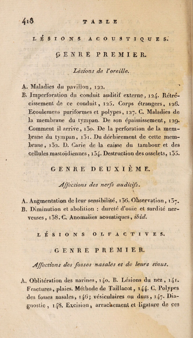 LÉSIONS ACOUSTIQUES. GENRÈ PREMIER. Lésions de Voreille, A. Maladies du pavillon, 122. ^ B. Imperforation du conduit auditif externe, 124* Rétré¬ cissement de ce conduit, i25. Corps étrangers, 126. Ecoulemens puriformes et polypes, 127. C. Maladies de la membrane du tympan. De son épaississement, 129. Comment il arrive, i3o. De la perforation de la mem¬ brane du tympan, 131. Du déchirement de cette mem¬ brane, i32. D. Carie de la caiisse du tambour et des cellules mastoidiennes, i34* Destruction des osselets, i55. GENRE DEUXIÈME. Affections des nerfs auditifs» \ A. Augmentation de leur sensibilité, i56. Observation, 137. B. Diminution et abolition : dureté d’ouie et surdité ner¬ veuses, i38,C. Anomalies acoustiques, iJbid» LÉSIONS OLFACTIVES. GENRE PREMIER. Affections des fosses nasales et de leurs sinus» A. Oblitération des narines, i4o, B. Lésions du nez, i4î. Fractures, plaies. Méthode de Taillacot, i44' Polypes des fosses nasales, 14b; vésiculaires ou durs, i47* Dia¬ gnostic, 148. Excision, arrachement et ligature de ces