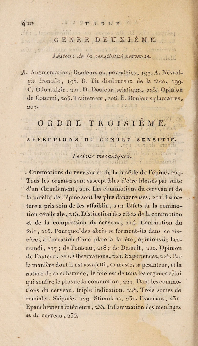 * r T A E' L H 4 G E.N^R E E E U .X I È M E. Lésions de la sensibilité nerveuse, AngmeMaîioî}. Doiiîeors ou névralgies, 197. A. Névral¬ gie frontale, ig8. B. Tic douloureux de la face, 19g. Co Odoîitaîgie, 201. D. Douleur sciatique, 2o5.' Opitii'oa de CotLinni, 2o5. Traitement, 20^. E. Douleurs plantaires^ 207- ' ' O R D R E T R O I S î È M E; V ' il AFFECTrONS DU CENTRE S E N S 1 T ï • r ■ ■ ' f } w V Lésions mécaniques, ' ■ , ! : I ■ 11 » Commotions du cerveau et de la moelle de Tépine, ^og.»^ Tous les organes sont susceptibles d’etre blessés par suite d’un ébranlement, 210. Les commotions du cerveau et de la moelle de Tepine sont les plus dangereuses, 211. La na» ture a pris soin de les affaiblir, 212. Effets de la commo¬ tion cérébrale ^ 215. Distinction des effets de la commotion et de la compression du cerveau , 21/f. Commotion du foie ,216. PourquoiTles abcès se forment-ils dans ce vis¬ cère, à Foecasion d’une plaie à la tête; opinions de Ber- Crandi, 217 ; de Fouteau, 218 ; de Desault, 220. 'Opinion de l’auteur, 221. Observations, 22J. Expériences, 226. Far la manière dont il est assujetti, sa masse, sa pesanteur, et la nature de sa substance, le foie est dé tons les organes celui qui souffre le plus de la commotion, 227. Dans les commo¬ tions du cerveau, triple indication, 228. Trois sortes de remèdes. Saignée, 229. Stimulans, 25o. Evacuans, 20 Epanebemens intérieurs , 255. Inflammation des méningés «t du cerveau256^-