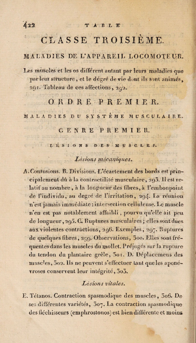 CLASSE troisième. MALADIES DE L’APPAREIL LOCOMOTEUR. Les miTScl^S'èt îes os différeot autant parleurs maladies que parle'ur strueture , et le degré de irie dont ils sont animés^ ^91. Tableau de ees afteetions ^ ^9^- c. '' - I r * O R D R E P R E M I E R. * _ ' M A L A D- î E S D ÏT $ Y s T E M E M ü S C U L A I R E. GENRE PREMIER. >. ^ R É, S ] O W S DjE S“ M lî S'C- E R S. JLéswus -^xécdni^ues^ A.Contusions. B. Divisions. L'éeartement des bords est prin¬ cipalement dù a la Contraetililé musculaire, 295.11 est re- îatif au nombre, à la longueur des fibres, à Pembonpoiiit de l’individu, au degré de l’irritation, 294* La réunion n’est jamais immédiate : intersection celluleuse. Le muscle n’en est pas notablement affaibli, pourvu qirélle ait peu de longueur, sgS. G. Ruptures musculaires ; elles sont dues aù3:violentes contractions, 396. Exemples, 29'y. Ruptures de quelques fibres, 259, Observations, 5oo. Elles sont fré¬ quentes dans les muscles du mollet. Préjngés sur la rupture du tendon du plantaire grêle, 5of. D. Déplacemens des muscles, 5o2. Ils ne peuvent s’effectuer tant que les aponé¬ vroses conservent leur intégrité, 3o3i. Lésions vùales, E. Tétanos. Contraction spasmodique des muscles, 5o6. De ses différentes variétés, So-y. La contraction spasmodique des Üçcbisseurs (emplirostonos) est bien différente et mom&