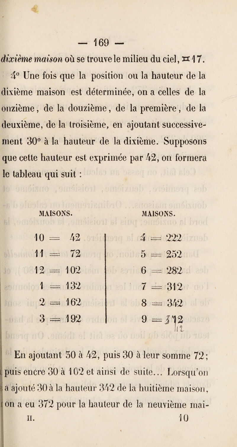 dixième maison où se trouve le milieu du ciel, h >17. Une fois que la position ou la hauteur de la dixième maison est déterminée, on a celles de la onzième, de la douzième, de la première, de la deuxième, de la troisième, en ajoutant successive¬ ment 30® à la hauteur de la dixième. Supposons que cette hauteur est exprimée par 42, on formera le tableau qui suit : MAISONS. MAISONS. II O 4 222 11 72 5 = 252 12 == 102 6 = 282 1 =- 132 7 312 2 -- 162 8 342 3 == 192 9 ==112 la En ajoutant 50 à 42, puis 30 à leur somme 72; puis encre 30 à 102 et ainsi de suite... Lorsqu’on a ajouté 30à la hauteur 342 de la huitième maison, on a eu 372 pour la hauteur de la neuvième mai- 10 II.