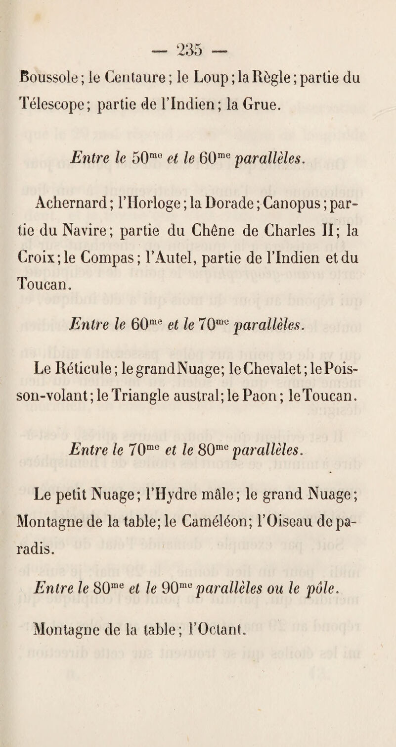 Boussole ; le Centaure ; le Loup ; la Règle ; partie du Télescope; partie de l’Indien; la Grue. Entre le 50™® et le 60™® 'parallèles. Achernard ; l’Horloge ; la Dorade ; Canopus ; par¬ tie du Navire; partie du Chêne de Charles II; la Croix; le Compas; T Autel, partie de l’Indien et du Toucan. Entre le 60™® et le 70“® parallèles. Le Réticule ; le grand Nuage; le Chevalet ; le Pois- son-volant ; le Triangle austral; le Paon ; le Toucan. Entre le 70™® et le 80™® parallèles. Le petit Nuage; l’Hydre mâle; le grand Nuage; Montagne de la table; le Caméléon; l’Oiseau de pa¬ radis. Entre le 80™® et le 90^^ parallèles ou le pôle. Montagne de la table; l’Octant.