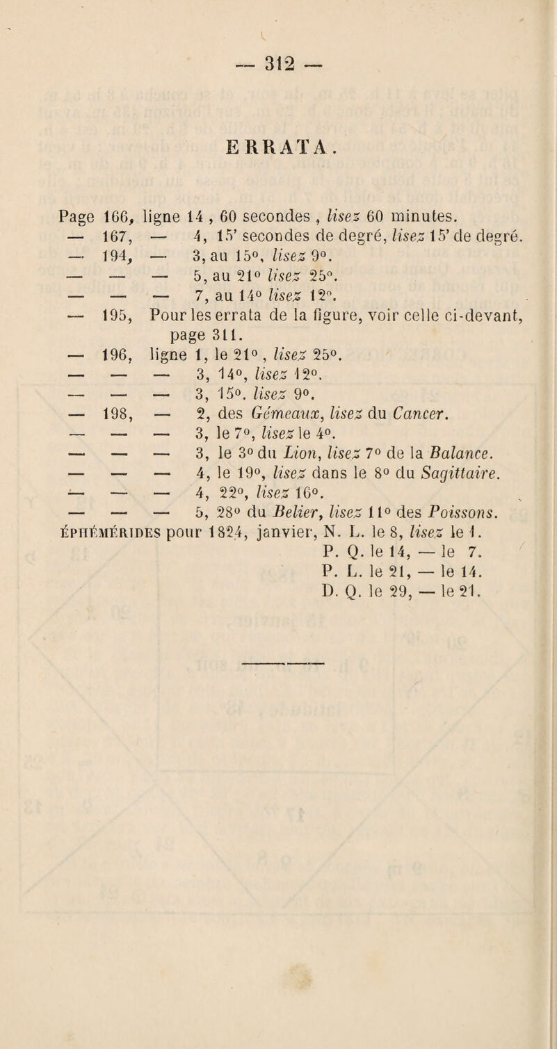 ERRATA Page 166, ligne 14 , 60 secondes , lises 60 minutes. — 167, — 4, 15’ secondes de degré, lises 15’ de degré. —■ 194, — 3, au 15°, lises — — — 5, au 21° lises 25, — — — 7, au 14° lises 12. — 195, Pour les errata de la figure, voir celle ci-devant. page 311. — 196, ligne 1, le 21», lises 25°. — — — 3, 14°, lises 120. — — — 3, 15o. lises 9°. — 198, — 2, des Gémeaux, lises du Cancer. — — — 3, le 70, lises\e 4. —- — — 3, le 30 du Lion, lises 7° de la Balance. — — — 4, le 19°, lises dans le 8° du Sagittaire. — — — 0 0 0 — — — 5, 280 du Belier, lises llo des Poissons. iiPHÉMÉRiDES pour 1824, janvier, N. L. le 8, lises le 1. P. Q. le 14, — le 7. P. L. le 21, — le 14. D. Q. le 29, — le 21.