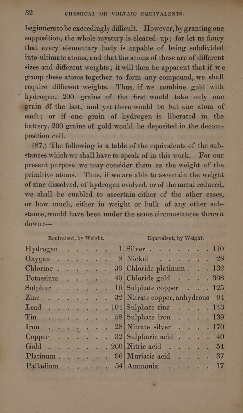 oe CHEMICAL OR VOLTAIC EQUIVALENTS. beginners to be exceedingly difficult. However, by granting one supposition, the whole mystery is cleared up; for let us fancy that every elementary body is capable of being subdivided - into ultimate atoms, and that the atoms of these are of different sizes and different weights; it will then be apparent that if we group these atoms together to form any compound, we shall require different weights. Thus, if we combine gold with “ hydrogen, 200 grains of the first would take only one grain of the last, and yet there would be but one atom of each; or if one grain of hydrogen is liberated in the battery, 200 grains of gold would be deposited in the decom- position cell. (87.) The following is a table of the equivalents of the sub- stances which we shall have to speak of in this work. For our present purpose we may consider them as the weight of the primitive atoms. Thus, if we are able to ascertain the weight of zinc dissolved, of hydrogen evolved, or of the metal reduced, we shall be enabled to ascertain either of the other cases, or how much, either in weight or bulk of any other sub- stance, would have been under the same circumstances thrown down :— Equivalent, by Weight. Equivalent, by Weight. Hydrogen) oc. i em Lae LEV OL; nc ofl eve cca. eee Ose eR ge SINTER EL os | neo Chlorine... . . . 386|Chloride platinum. . . 132 Potassium... .......... 40|Chloride gold |... . . 308 ODE foe cin se opie el OL OUI DR ALC CODDEE 2 fet tot «thee Zine... . . . ., 32} Nitrate copper, anhydrous’ 94 PBR oe car eciceids im tee 4 ees (POU DOALe: TANG S22.) gn) te lees ie ale ie ny 4s Le eM ae ARON. sare cles 139 TOD ioe ea ft bo. we eoe NN ILTate Swen: .. too amen COD DON ra slate etek ts oh are HED OUTIC ACG &lt;5 Cc..0.. ieee rol ke lei i ate COUN TET AC SLCIOL Pecan ee) 2 ae Mat eo a hea sis ctateh tans 0} Miuriatic acidiys. 2 ee ror WWII edn ik: eu dad oo chk GATOINOUIA YE ae ees ae