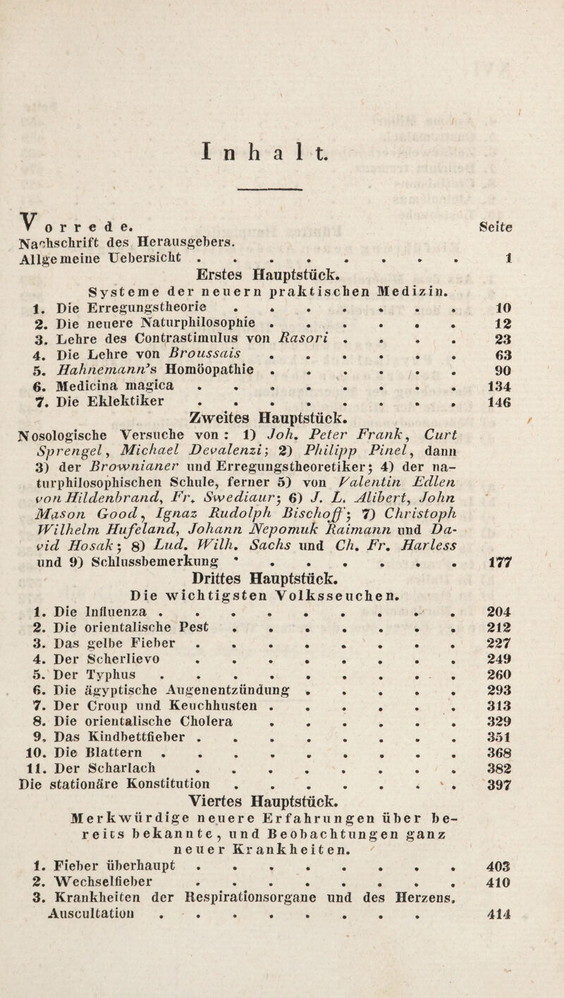 Inhalt. V o r r e d e. Seite Nachschrift des Herausgebers. Allgemeine Uebersicht ........ 1 Erstes Hauptstück. Systeme der neuern praktischen Medizin. 1. Die Erregungstheorie • © • 10 2. Die neuere Naturphilosophie . • © • 12 3, Lehre des Contrastimulus von Rasori . • 23 4. Die Lehre von Broussais • © • 63 5. Hahnemann3s Homöopathie . • • j • 90 6. Medicina magica • • • 134 7. Die Eklektiker • • • 146 Zweites Hauptstück. Nosologische Versuche von : 1) Joh, Peter Frank, Curt Sprengel, Michael Devalenzi; 2) Philipp Pinel, dann 3) der Brownianer und Erregungstheoretiker 5 4) der 11a- turphilosophischen Schule, ferner 5) von Valentin Edlen von Hildenbrand, Fr, Swediaur• 6) J. Lu Alibert, John Mason Good, Ignaz Rudolph Bischof'• 7) Christoph Wilhelm Hufeland, Johann Nepomuk Raimann und ZM- vid Hosak 5 8) Willi, Sachs und CÄ. Er. Harless und 9) Schlussbemerkung * • • • • • 177 Drittes Hauptstück. Die wichtigsten Volksseuchen. 1. Die Influenza ....... 204 2. Die orientalische Pest 212 3. Das gelbe Fieber 227 4. Der Scherlievo 249 5. Der Typhus .... 260 6. Die ägyptische Augenentziindung 293 7. Der Croup und Keuchhusten . 313 8. Die orientalische Cholera 329 9. Das Kindbettfieber . 351 10. Die Blattern .... 368 11. Der Scharlach 382 Die stationäre Konstitution 397 Viertes Hauptstück. Merkwürdige neuere Erfahrungen über be¬ reits bekannte, und Beobachtungen ganz neuer Krankheiten. 1. Fieber überhaupt.403 2. Wechselfieber .. 410 3. Krankheiten der Respirationsorgane und des Herzens. Auscultatiou ........ 414