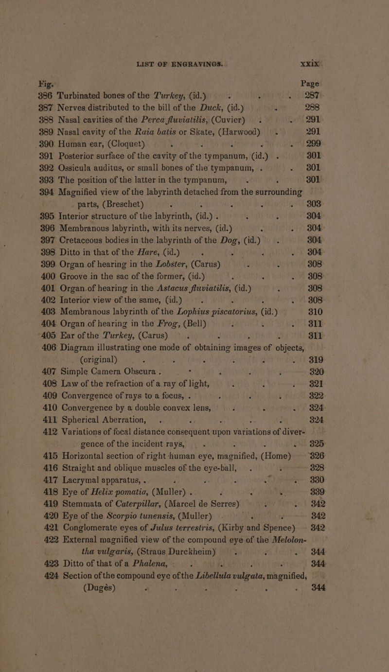 Fig. Page 386 Turbinated bones of the Turkey, (id.) 3 ; Hy 2B 387 Nerves distributed to the bill of the Duck, (id.) : 288 388 Nasal cavities of the Perca fluviatilis, (Cuvier) . ott 291 389 Nasal cavity of the Ruia batis or Skate, (Harwood) . 291 _390 Human ear, (Cloquet) ; . 299 391 Posterior surface of the cavity of thé tparibaitete, (id. jos 301 392 Ossicula auditus, or small bones of the tympanum, . J BOP 393 The position of the latter in the tympanum, ' 301 394 Magnified view of the labyrinth detached from the sdnrounaiag . parts, (Breschet) , As 5 . 803 395 Interior structure of the labyrinth, (ia. yi 4 ; 304 396 Membranous labyrinth, with its nerves, (id.) : . 304 397 Cretaceous bodies in the labyrinth of the Dog, (id.) . 304. 398 Ditto in that of the Hare, (id.) , ath ; . 3804: 399. Organ of hearing in the Lobster, (Carus) : ‘ 308 400 Groove in the sac of the former, (id.) 2 ; . 308 401 Organ.of hearing in the Astacus fluviatilis, (id.) y 308 402 Interior view of the same, (id.) : 808 403 Membranous labyrinth of the Lophius obcacaiiie (ia. ) 310 404 Organ of hearing in the Frog, (Bell) ; ¢ ok SEE 405 Ear of the Turkey, (Carus) © . 311 406 Diagram illustrating one mode of shanks images of object? (original) Serres : : ; . | 319 407 Simple Camera Obscura . , : : ‘ 320 408 Law of the refraction of a ray of light, ; ; « $21 409 Convergence of rays to a focus, . 3 d ; 322 410 Convergence by a double convex lens, é oi'y S24 411 Spherical Aberration, . ‘ : ; 324. 412 Variations of focal distance consequent upon variations of diver- gence of the incident rays, — . : . 3825 415 Horizontal section of right human eye, magnified, (Home) 3826 416 Straight and oblique muscles of the eye-ball, . : 328 417 Lacrymal apparatus, . by : if, . 330 418 Eye of Helix pomatia, (Moller) . é : - 339 419 Stemmata of Caterpillar, (Marcel de Serres) é . 842 420 Eye of the Scorpio tunensis, (Muller) . ‘e3 342 421 Conglomerate eyes of Julus terrestris, (Kirby and Benes) 342 422 External magnified view of the compound eye of the Melolon- tha vulgaris, (Straus iat yee - ; . 344 423 Ditto of that of a Phalena, . | si , 344 424 Section of the compound eye of the Lebellula publpabs, magnified, (Dugés) ’ > ; i ; . 344
